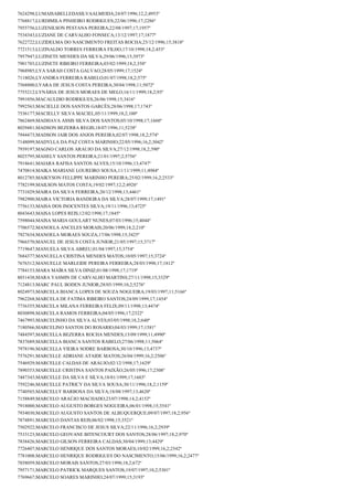 7624298;LUMAISABELLEDASILVAALMEIDA;24/07/1996;12,2;4953º
7768817;LURDIMILA PINHEIRO RODRIGUES;22/06/1996;17;2286º
7955756;LUZENILSON PESTANA PEREIRA;22/08/1997;17;1957º
7534343;LUZIANE DE CARVALHO FONSECA;13/12/1997;17;1877º
7622722;LUZIDELMA DO NASCIMENTO FREITAS ROCHA;25/12/1996;15;3818º
7721513;LUZINALDO TORRES FERREIRA FILHO;17/10/1998;18,2;453º
7957947;LUZINETE MENDES DA SILVA;29/06/1996;15;3973º
7901703;LUZINETE RIBEIRO FERREIRA;03/02/1999;18,2;358º
7968985;LYA SARAH COSTA GALVAO;28/05/1999;17;1524º
7118026;LYANDRA FERREIRA RABELO;01/07/1998;18,2;575º
7568800;LYARA DE JESUS COSTA PEREIRA;30/04/1998;11;5072º
7755212;LYNÁRIA DE JESUS MORAES DE MELO;16/11/1999;18,2;93º
7991056;MACAULDIO RODRIGUES;26/06/1998;15;3416º
7992563;MACIELLE DOS SANTOS GARCÊS;28/06/1998;17;1743º
7536177;MACIELLY SILVA MACIEL;05/11/1999;18,2;100º
7862469;MADHAVA ASSIS SILVA DOS SANTOS;05/10/1998;17;1660º
8029481;MADSON BEZERRA REGIS;18/07/1996;11;5238º
7944473;MADSON JAIR DOS ANJOS PEREIRA;02/07/1998;18,2;574º
7148099;MADYLLA DA PAZ COSTA MARINHO;22/05/1996;16,2;3042º
7939197;MAGNO CARLOS ARAUJO DA SILVA;27/12/1998;18,2;390º
8025795;MAHELY SANTOS PEREIRA;21/01/1997;2;5756º
7918641;MAIARA RAFISA SANTOS ALVES;15/10/1996;13;4747º
7470814;MAIKA MARIANE LOUREIRO SOUSA;11/11/1999;11;4984º
8012785;MAIKYSON FELLIPPE MARINHO PEREIRA;25/02/1999;16,2;2533º
7782199;MAILSON MATOS COSTA;19/02/1997;12,2;4926º
7731029;MAIRA DA SILVA FERREIRA;20/12/1998;13;4461º
7982900;MAIRA VICTORIA BANDEIRA DA SILVA;28/07/1999;17;1491º
7756133;MAISA DOS INOCENTES SILVA;19/11/1996;13;4725º
8043643;MAISA LOPES REIS;12/02/1998;17;1845º
7598044;MAISA MARIA GOULART NUNES;07/03/1996;15;4044º
7706572;MANOELA ANCELES MORAIS;20/06/1999;18,2;210º
7927634;MANOELA MORAES SOUZA;17/06/1998;15;3425º
7966570;MANUEL DE JESUS COSTA JUNIOR;21/05/1997;15;3717º
7719647;MANUELA SILVA ABREU;01/04/1997;15;3754º
7684377;MANUELLA CRISTINA MENDES MATOS;10/05/1997;15;3724º
7676312;MANUELLE MARLEIDE PEREIRA FERREIRA;28/03/1998;17;1812º
7784153;MARA MAÍRA SILVA DINIZ;01/08/1998;17;1719º
8031438;MARA YASMIN DE CARVALHO MARTINS;27/11/1998;15;3329º
7124813;MARC PAUL BODEN JUNIOR;28/05/1999;10,2;5276º
8024973;MARCELA BIANCA LOPES DE SOUZA NOGUEIRA;19/03/1997;11;5166º
7962268;MARCELA DE FATIMA RIBEIRO SANTOS;24/09/1999;17;1454º
7736355;MARCELA MILANA FERREIRA FELIX;09/11/1998;13;4474º
8030898;MARCELA RAMOS FERREIRA;04/05/1996;17;2322º
7467993;MARCELINHO DA SILVA ALVES;03/05/1998;18,2;640º
7180566;MARCELINO SANTOS DO ROSARIO;04/03/1999;17;1581º
7484597;MARCELLA BEZERRA ROCHA MENDES;13/09/1999;11;4990º
7837689;MARCELLA BIANCA SANTOS RABELO;27/06/1998;11;5064º
7978196;MARCELLA VIEIRA SODRE BARBOSA;30/10/1996;13;4737º
7576291;MARCELLE ADRIANE ATAIDE MATOS;26/04/1999;16,2;2506º
7546929;MARCELLE CALDAS DE ARAUJO;02/12/1998;17;1629º
7890353;MARCELLE CRISTINA SANTOS PAIXÃO;26/05/1996;17;2308º
7487343;MARCELLE DA SILVA E SILVA;18/01/1999;17;1603º
7592246;MARCELLE PATRICY DA SILVA SOUSA;30/11/1996;18,2;1159º
7740503;MARCELLY BARBOSA DA SILVA;18/08/1997;13;4620º
7158849;MARCELO ARAÚJO MACHADO;23/07/1998;14,2;4152º
7918000;MARCELO AUGUSTO BORGES NOGUEIRA;06/01/1998;15;3541º
7934030;MARCELO AUGUSTO SANTOS DE ALBUQUERQUE;09/07/1997;18,2;956º
7874891;MARCELO DANTAS REIS;06/02/1998;15;3521º
7502922;MARCELO FRANCISCO DE JESUS SILVA;22/11/1996;16,2;2939º
7533123;MARCELO GEOVANE BITENCOURT DOS SANTOS;28/06/1997;18,2;970º
7838426;MARCELO GILSON FERREIRA CALDAS;30/04/1999;13;4429º
7726407;MARCELO HENRIQUE DOS SANTOS MORAES;10/02/1999;16,2;2542º
7781008;MARCELO HENRIQUE RODRIGUES DO NASCIMENTO;15/06/1999;16,2;2477º
7858059;MARCELO MORAIS SANTOS;27/03/1998;18,2;672º
7957171;MARCELO PATRICK MARQUES SANTOS;19/07/1997;10,2;5301º
7769667;MARCELO SOARES MARINHO;24/07/1999;15;3193º

 