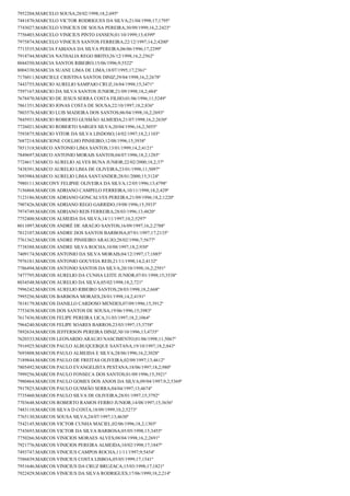 7952204;MARCELO SOUSA;28/02/1998;18,2;695º
7481870;MARCELO VICTOR RODRIGUES DA SILVA;21/04/1998;17;1795º
7743027;MARCELO VINICIUS DE SOUSA PEREIRA;30/09/1999;16,2;2423º
7756403;MARCELO VINICIUS PINTO JANSEN;01/10/1999;13;4399º
7975874;MARCELO VINICIUS SANTOS FERREIRA;22/12/1997;14,2;4200º
7713535;MARCIA FABIANA DA SILVA PEREIRA;06/06/1996;17;2299º
7918744;MARCIA NATHALIA REGO BRITO;26/12/1998;16,2;2562º
8044350;MARCIA SANTOS RIBEIRO;15/06/1996;9;5522º
8004330;MARCIA SUANE LIMA DE LIMA;18/07/1995;17;2361º
7176011;MARCIELE CRISTINA SANTOS DINIZ;29/04/1998;16,2;2678º
7443755;MARCIO AURELIO SAMPAIO CRUZ;16/04/1998;15;3471º
7597167;MARCIO DA SILVA SANTOS JUNIOR;21/09/1998;18,2;484º
7678470;MÁRCIO DE JESUS SERRA COSTA FILHO;01/06/1996;11;5249º
7861351;MARCIO JONAS COSTA DE SOUSA;22/10/1997;18,2;836º
7803576;MARCIO LUIS MADEIRA DOS SANTOS;06/04/1998;16,2;2693º
7845931;MARCIO ROBERTO GUSMÃO ALMEIDA;21/07/1998;16,2;2630º
7726021;MARCIO ROBERTO SARGES SILVA;20/04/1996;16,2;3055º
7593875;MARCIO VITOR DA SILVA LINDOSO;14/02/1997;18,2;1103º
7687214;MARCIONE COELHO PINHEIRO;12/08/1996;15;3938º
7851318;MARCO ANTONIO LIMA SANTOS;13/01/1999;14,2;4121º
7849697;MARCO ANTONIO MORAIS SANTOS;04/07/1996;18,2;1285º
7724617;MARCO AURELIO ALVES BUNA JUNIOR;22/02/2000;18,2;37º
7438391;MARCO AURELIO LIMA DE OLIVEIRA;23/01/1998;11;5097º
7693984;MARCO AURELIO LIMA SANTANDER;28/01/2000;15;3124º
7980111;MARCONY FELIPHE OLIVEIRA DA SILVA;12/05/1996;13;4798º
7156868;MARCOS ADRIANO CAMPELO FERREIRA;10/11/1998;18,2;429º
7123186;MARCOS ADRIANO GONCALVES PEREIRA;21/09/1996;18,2;1220º
7907426;MARCOS ADRIANO REGO GARRIDO;19/08/1996;15;3933º
7974749;MARCOS ADRIANO REIS FERREIRA;28/03/1996;13;4820º
7752400;MARCOS ALMEIDA DA SILVA;14/11/1997;10,2;5297º
8011097;MARCOS ANDRÉ DE ARAÚJO SANTOS;16/09/1997;16,2;2788º
7812107;MARCOS ANDRE DOS SANTOS BARBOSA;07/01/1997;17;2135º
7761362;MARCOS ANDRE PINHEIRO ARAUJO;28/02/1996;7;5677º
7738388;MARCOS ANDRE SILVA ROCHA;10/08/1997;18,2;930º
7409174;MARCOS ANTONIO DA SILVA MORAIS;04/12/1997;17;1885º
7976181;MARCOS ANTONIO GOUVEIA REIS;21/11/1998;14,2;4132º
7786494;MARCOS ANTONIO SANTOS DA SILVA;20/10/1998;16,2;2591º
7477795;MARCOS AURELIO DA CUNHA LEITE JUNIOR;07/01/1998;15;3538º
8034548;MARCOS AURELIO DA SILVA;05/02/1998;18,2;721º
7996242;MARCOS AURELIO RIBEIRO SANTOS;28/03/1998;18,2;668º
7995256;MARCOS BARBOSA MORAES;28/01/1998;14,2;4191º
7818179;MARCOS DANILLO CARDOSO MENDES;07/09/1996;15;3912º
7753438;MARCOS DOS SANTOS DE SOUSA;19/06/1996;15;3983º
7617436;MARCOS FELIPE PEREIRA LICA;31/03/1997;18,2;1064º
7964240;MARCOS FELIPE SOARES BARROS;23/03/1997;15;3758º
7892634;MARCOS JEFFERSON PEREIRA DINIZ;30/10/1996;13;4735º
7620333;MARCOS LEONARDO ARAUJO NASCIMENTO;01/06/1998;11;5067º
7916925;MARCOS PAULO ALBUQUERQUE SANTANA;19/10/1997;18,2;843º
7693808;MARCOS PAULO ALMEIDA E SILVA;28/06/1996;16,2;3028º
7189844;MARCOS PAULO DE FREITAS OLIVEIRA;02/09/1997;13;4612º
7805492;MARCOS PAULO EVANGELISTA PESTANA;18/06/1997;18,2;980º
7999256;MARCOS PAULO FONSECA DOS SANTOS;01/09/1996;15;3921º
7980464;MARCOS PAULO GOMES DOS ANJOS DA SILVA;09/04/1997;9,2;5369º
7917825;MARCOS PAULO GUSMÃO SERRA;04/04/1997;13;4674º
7735460;MARCOS PAULO SILVA DE OLIVEIRA;28/01/1997;15;3792º
7703648;MARCOS ROBERTO RAMOS FERRO JUNIOR;14/08/1997;15;3656º
7483110;MARCOS SILVA D COSTA;18/09/1999;10,2;5273º
7765130;MARCOS SOUSA SILVA;24/07/1997;13;4630º
7542145;MARCOS VICTOR CUNHA MACIEL;02/06/1996;18,2;1303º
7743693;MARCOS VICTOR DA SILVA BARBOSA;05/05/1998;15;3455º
7750266;MARCOS VINICIOS MORAES ALVES;08/04/1998;16,2;2691º
7921776;MARCOS VINICIOS PEREIRA ALMEIDA;10/02/1998;17;1847º
7493747;MARCOS VINICIUS CAMPOS ROCHA;11/11/1997;9;5454º
7586839;MARCOS VINICIUS COSTA LISBOA;05/05/1999;17;1541º
7951646;MARCOS VINICIUS DA CRUZ BRUZACA;15/03/1998;17;1821º
7922429;MARCOS VINICIUS DA SILVA RODRIGUES;17/06/1999;18,2;214º

 