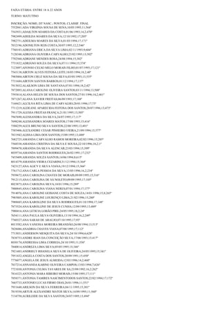 FAIXA ETÁRIA: ENTRE 18 A 22 ANOS
TURNO: MATUTINO
INSCRIÇÃO; NOME; DT NASC.; PONTOS; CLASSIF. FINAL
7552041;ADA VIRGINIA SOUSA DE SENA;10/05/1995;11;564º
7543931;ADAILTON SOARES DA COSTA;01/06/1993;14,2;470º
7982499;ADEILDA SOARES DA SILVA;12/10/1992;17;205º

7982751;ADEILMA SOARES DA SILVA;01/03/1994;17;171º
7832196;ADONILTON REIS COSTA;30/07/1995;12,2;546º
7760183;ADRIANA ERICA DA SILVA LIMA;02/11/1993;9;604º
7128348;ADRIANA OLIVEIRA CARVALHO;23/02/1995;13;502º
7792560;ADRIANE MENDES ROSA;24/08/1994;15;382º
7731832;ADRIANO SOUZA DA SILVA;07/11/1994;15;374º
7123097;AFONSO CELSO MELO MORAIS FILHO;01/07/1995;17;121º
7543138;AIRTON ALVES FEITOSA LEITE;18/05/1994;18,2;40º
7985004;AIRTON CRUZ SOUSA DA SILVA;03/05/1993;13;535º
7731684;AIRTON SANTOS BARROS;01/12/1994;17;137º
7915032;ALAILSON LIMA DE SANTANA;07/01/1994;18,2;42º
7872093;ALANA CAROLINE OLIVEIRA SANTOS;03/11/1994;13;508º
7593814;ALANA HELEN DE SOUSA DOS SANTOS;27/01/1996;14,2;461º
7871267;ALANA XAVIER FREITAS;06/09/1993;17;188º
7168421;ALCILNA RITA LIMA DE CARVALHO;28/01/1996;17;73º
7711219;ALDEANE APARECIDA FEITOSA DOS SANTOS;28/07/1996;13;473º
7911729;ALESSA FREITAS FRANÇA;21/01/1995;13;505º
7947690;ALESSANDRA DA SILVA;24/07/1995;17;117º
7698248;ALESSANDRA SOARES MATOS;17/08/1993;15;416º
7588259;ALEX BRUNO SILVA SANTOS;22/08/1995;13;491º
7585406;ALEXANDRE CESAR PINHEIRO VIEIRA;21/09/1994;15;377º
7831942;ALISSA LIMA DOS SANTOS;15/09/1995;13;488º
7682725;AMANDA CARVALHO RAMOS MOREIRA;02/02/1996;15;285º
7568538;AMANDA CRISTINA DA SILVA E SOUSA;22/10/1996;18,2;1º
7899470;AMANDA DA SILVA ALENCAR;23/03/1994;15;399º
8039734;AMANDA SANTOS RODRIGUES;26/02/1991;17;232º
7455409;AMANDA SOUZA SANTOS;14/06/1994;8;615º
8014379;AMANDA VIEIRA CEZARINI;31/12/1994;15;364º
7423127;ANA ALICY E SILVA VIANA;19/12/1994;15;366º
7761712;ANA CARLA PESSOA DA SILVA;13/05/1996;16,2;234º
7939672;ANA CAROLINA CHAVES DE MORAIS;09/09/1995;15;316º
7912115;ANA CAROLINA DE SÁ NOLETO;09/09/1995;17;105º
8023873;ANA CAROLINA SILVA;18/01/1996;15;289º
7880845;ANA CAROLINA VIANA NERES;07/01/1994;17;177º
7914076;ANA CAROLINE GEISIANE COSTA DE SOUZA;14/01/1996;15,8;265º
7985805;ANA KAROLINE LOURENÇO LIMA;21/02/1996;15;280º
7988685;ANA KAROLLINE DA SILVA RODRIGUES;01/10/1994;17;148º
7873524;ANA KAROLLINE DE JESUS CUNHA;12/09/1995;13;489º
7980416;ANA LETICIA LOBÃO PIRE;24/05/1995;18,2;24º
7654111;ANA PAULA SILVA OLIVEIRA;13/10/1994;16,2;249º
7760327;ANA SARAH DE ARAUJO;07/10/1995;17;93º
8013582;ANA VANESSA MOREIRA BRANDÃO;26/08/1994;13;513º
7828486;ANADRIA CHAVES VIANA;07/08/1995;17;112º
7713031;ANDERSON MESQUITA DA SILVA;24/10/1994;6;628º
7838753;ANDRE RIAN DA CONCEIÇÃO SILVA;17/08/1993;15;417º
8030174;ANDRESSA LIMA CORREIA;24/10/1995;11;556º
7840814;ANDREZA LIMA SILVA;05/05/1995;15;346º
7921483;ANDRIELY RHANELA SILVA DE OLIVEIRA;24/05/1995;15;341º
7951432;ANGELA COSTA DOS SANTOS;20/09/1991;15;450º
7776077;ANGELA DE JESUS ALMEIDA;12/03/1996;14,2;460º
7837214;ANNANDA KARINE OLIVEIRA CAMPOS;13/03/1994;7;626º
7721030;ANTONIA CELMA TAVARES DE SA;23/09/1992;16,2;262º
7816323;ANTONIA MARA RIBEIRO MORAIS;15/08/1995;17;111º
7858371;ANTONIA TAMIRES NASCIMENTODOS SANTOS;22/02/1994;17;172º
7665733;ANTONIO LUCAS FIRMO DIAS;26/01/1996;11;551º
7931648;ARILSON DA SILVA FERREIRA;04/11/1995;15;301º
7819350;ARTUR ALEXANDRE MATOS SILVA;14/09/1995;11;560º
7134750;AURILEIDE DA SILVA SANTOS;24/07/1995;13;494º

 