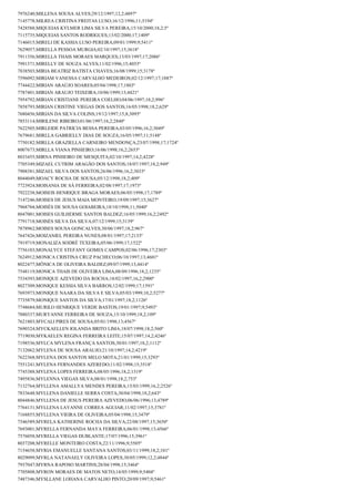 7976240;MILLENA SOUSA ALVES;29/12/1997;12,2;4897º
7145778;MILREA CRISTINA FREITAS LUSO;16/12/1996;11;5194º
7428588;MIQUEIAS KYLMER LIMA SILVA PEREIRA;15/10/2000;18,2;5º
7115735;MIQUEIAS SANTOS RODRIGUES;13/02/2000;17;1409º
7146015;MIRELI DE KASSIA LUSO PEREIRA;09/01/1999;9;5411º
7629057;MIRELLA PESSOA MURGIA;02/10/1997;15;3618º
7911356;MIRELLA THAIS MORAES MARQUES;13/03/1997;17;2086º
7991371;MIRELLY DE SOUZA ALVES;11/02/1996;15;4053º
7838503;MIRIA BEATRIZ BATISTA CHAVES;16/08/1999;15;3178º
7596092;MIRIAM VANESSA CARVALHO MEDEIROS;02/12/1997;17;1887º
7744422;MIRIAN ARAÚJO SOARES;05/04/1998;17;1803º
7787401;MIRIAN ARAUJO TEIXEIRA;10/06/1999;13;4421º
7954792;MIRIAN CRISTIANE PEREIRA COELHO;04/06/1997;18,2;996º
7858793;MIRIAN CRISTINE VIEGAS DOS SANTOS;16/05/1998;18,2;629º
7680456;MIRIAN DA SILVA COLINS;19/12/1997;15,8;3095º
7853114;MIRILENE RIBEIRO;01/06/1997;16,2;2840º
7622505;MIRLEIDE PATRÍCIA BESSA PEREIRA;03/05/1996;16,2;3049º
7679681;MIRLLA GABRIELLY DIAS DE SOUZA;16/05/1997;11;5148º
7750182;MIRLLA GRAZIELLA CARNEIRO MENDONÇA;23/07/1998;17;1724º
8007673;MIRLLA VIANA PINHEIRO;16/06/1998;16,2;2653º
8033455;MIRNA PINHEIRO DE MESQUITA;02/10/1997;14,2;4228º
7705349;MIZAEL CUTRIM ARAGÃO DOS SANTOS;18/07/1997;18,2;949º
7908381;MIZAEL SILVA DOS SANTOS;26/06/1996;16,2;3033º
8044049;MOACY ROCHA DE SOUSA;05/12/1998;18,2;409º
7723924;MOISANIA DE SÁ FERREIRA;02/08/1997;17;1973º
7922238;MOISEIS HENRIQUE BRAGA MORAES;06/05/1998;17;1789º
7147246;MOISES DE JESUS MAIA MONTEIRO;19/09/1997;15;3627º
7968704;MOISÉS DE SOUSA GOIABEIRA;18/10/1998;11;5040º
8047001;MOISES GUILHERME SANTOS BALDEZ;16/05/1999;16,2;2492º
7791718;MOISÉS SILVA DA SILVA;07/12/1999;15;3139º
7878962;MOISES SOUSA GONCALVES;30/06/1997;18,2;967º
7647426;MOIZANIEL PEREIRA NUNES;08/01/1997;17;2133º
7919719;MONALIZA SODRÉ TEXEIRA;05/06/1999;17;1522º
7756103;MONALYCE STEFANY GOMES CAMPOS;02/06/1996;17;2303º
7624912;MONICA CRISTINA CRUZ PACHECO;06/10/1997;13;4601º
8022477;MÔNICA DE OLIVEIRA BALDEZ;09/07/1999;13;4414º
7548119;MONICA THAIS DE OLIVEIRA LIMA;08/09/1996;18,2;1235º
7534393;MONIQUE AZEVEDO DA ROCHA;18/02/1997;16,2;2900º
8027309;MONIQUE KESSIA SILVA BARROS;12/02/1999;17;1591º
7693973;MONIQUE NAARA DA SILVA E SILVA;05/03/1999;10,2;5277º
7735879;MONIQUE SANTOS DA SILVA;17/01/1997;18,2;1126º
7748684;MURILO HENRIQUE VERDE BASTOS;19/01/1997;9;5493º
7880337;MURYANNE FERREIRA DE SOUZA;15/10/1999;18,2;109º
7621803;MYCALI PIRES DE SOUSA;05/01/1998;13;4567º
7690324;MYCKAELLEN IOLANDA BRITO LIMA;18/07/1998;18,2;560º
7719030;MYKAELEN REGINA FERREIRA LEITE;15/07/1997;14,2;4246º
7198536;MYLCA MYLENA FRANÇA SANTOS;30/01/1997;18,2;1112º
7132062;MYLENA DE SOUSA ARAUJO;21/10/1997;14,2;4219º
7622368;MYLENA DOS SANTOS MELO MOTA;21/01/1999;15;3293º
7551241;MYLENA FERNANDES AZEREDO;11/02/1998;15;3518º
7745388;MYLENA LOPES FERREIRA;08/05/1996;18,2;1319º
7495836;MYLENNA VIEGAS SILVA;08/01/1998;18,2;753º
7132764;MYLLENA AMALLYA MENDES PEREIRA;15/03/1999;16,2;2526º
7833648;MYLLENA DANIELLE SERRA COSTA;30/04/1998;18,2;643º
8044846;MYLLENA DE JESUS PEREIRA AZEVEDO;06/06/1996;13;4789º
7764131;MYLLENA LAYANNE CORREA AGUIAR;11/02/1997;15;3781º
7168855;MYLLENA VIEIRA DE OLIVEIRA;05/04/1998;15;3479º
7546589;MYRELA KATHERINE ROCHA DA SILVA;22/08/1997;15;3650º
7693001;MYRELLA FERNANDA MAYA FERREIRA;06/01/1998;13;4566º
7576058;MYRELLA VIEGAS DUBLANTE;17/07/1996;15;3961º
8037208;MYRELLE MONTEIRO COSTA;22/11/1996;9;5505º
7154658;MYRIA EMANUELLE SANTANA SANTOS;03/11/1999;18,2;101º
8029099;MYRLA NATANAELY OLIVEIRA LOPES;30/05/1999;12,2;4844º
7937047;MYRNA RAPOSO MARTINS;28/04/1998;15;3464º
7705808;MYRON MORAES DE MATOS NETO;14/05/1999;9;5404º
7487346;MYSLLANE LOHANA CARVALHO PINTO;20/09/1997;9;5461º

 