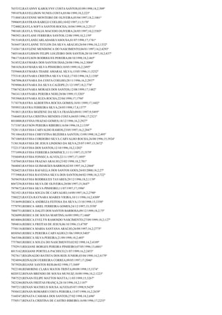 7655352;RAYANNY KAROLYNY COSTA SANTOS;03/09/1998;18,2;509º
7991078;RAYELLISON NUNES COSTA;05/06/1999;18,2;223º
7718883;RAYENNE MONTEIRO DE OLIVEIRA;05/04/1997;18,2;1061º
7990695;RAYFRAN RABELO COELHO;10/02/1997;11;5178º
7724002;RAYLA SOFYA SANTOS ROCHA;18/04/1999;16,2;2511º
7901681;RAYLA THALIA MACEDO OLIVEIRA;26/05/1997;10,2;5303º
7903921;RAYLANE FERREIRA SANTOS;12/08/1999;18,2;159º
7915169;RAYLANECARLADASILVASOUSA;01/07/1998;17;1741º
7636457;RAYLANNE TEYLON DA SILVA ARAUJO;26/04/1996;18,2;1332º
7143617;RAYLENE MENDONCA DO NASCIMENTO;04/01/1997;14,2;4293º
7405168;RAYLISSON FELIPE LOUZEIRO DOS SANTOS;20/10/1997;18,2;837º
7961718;RAYLSON RODRIGUES PEREIRA;08/10/1998;18,2;465º
7618552;RAYMARA DOS SANTOS DIAS;24/08/1996;16,2;3004º
7881656;RAYMARA SILVA PINHEIRO;10/05/1999;16,2;2495º
7559468;RAYMARA THAISE AMARAL SILVA;15/05/1996;11;5252º
7753181;RAYNARA CRISTINA SILVA VALE;17/03/1996;18,2;1350º
7687096;RAYNARA DA COSTA COELHO;28/11/1996;16,2;2937º
7939086;RAYNARA DA SILVA CALÍOPE;21/12/1997;18,2;778º
7706742;RAYNARA MORAES DOS SANTOS;12/08/1999;17;1482º
7941413;RAYNARA PEREIRA NERI;28/06/1999;15;3203º
7953968;RAYNARA SUZA ROCHA;22/04/1998;17;1794º
7174378;RAYRA ALBERTINA ROCHA GOMES;18/01/1999;17;1602º
7959933;RAYRA FERREIRA SILVA;24/05/1998;17,8;1377º
7918831;RAYRA MOZIENE DA SILVA FRASÃO;09/01/1997;9;5495º
7546405;RAYSA CRISTINA MENDES COSTA;04/05/1996;17;2321º
8010800;RAYSNA FRAZAO GOMES;18/12/1996;16,2;2927º
7173307;RAYSON PEREIRA RIBEIRO;16/04/1996;18,2;1339º
7528115;RAYSSA CARVALHO RAMOS;23/05/1997;16,2;2847º
7911064;RAYSSA CHRYSTINA BEZERRA SANTOS;13/09/1998;18,2;495º
7871069;RAYSSA CORDEIRO SILVA CARVALHO ROCHA;26/08/1996;15;3924º
7130130;RAYSSA DE JESUS LINDOSO DA SILVA;25/07/1997;15;3672º
7722137;RAYSSA DOS SANTOS;12/10/1996;18,2;1202º
7771099;RAYSSA FERREIRA DOMINICE;11/11/1997;15;3579º
7556049;RAYSSA FONSECA ALVES;22/11/1997;17;1895º
7187045;RAYSSA FRAZAO ARAUJO;23/02/1998;18,2;701º
7844043;RAYSSA GUIMARÃES BARROS;02/05/1997;16,2;2868º
7826025;RAYSSA RAFAELLA DOS SANTOS GOES;24/03/2000;18,2;27º
7773908;RAYSSA RAVENNA SILVA DOS SANTOS;04/02/1998;18,2;722º
7659439;RAYSSA RODRIGUES TAVARES;29/12/1996;18,2;1139º
8047258;RAYSSA SILVA DE OLIVEIRA;28/08/1997;15;3647º
7979672;RAYSSA SILVA PINHEIRO;11/07/1997;17;1996º
7821921;RAYSSA SOUZA DE CARVALHO;14/09/1997;16,2;2790º
7580225;RAYZA RAYNARA SOARES VIEIRA;10/11/1996;14,2;4309º
7514699;REBECA ANDREZA FEITOSA DA SILVA;13/10/1998;15;3350º
7779793;REBECA ARIEL FERREIRA GOMES;24/12/1997;15;3550º
7888753;REBECA DALITI DOS SANTOS BARBOSA;09/12/1999;18,2;75º
7826099;REBECA DE SOUSA MARTINS;16/09/1999;17;1460º
8034004;REBECA EVELYN RAMOSDO NASCIMENTO;27/09/1999;18,2;127º
7894816;REBECA FREITAS DE JESUS;06/10/1996;13;4750º
7750118;REBECA MARIA SANTANA ARAÚJO;26/09/1997;16,2;2775º
8030565;REBECA PEREIRA CARVALHO;21/06/1999;9;5403º
7665306;REBECA SILVA PEREIRA;21/09/1998;18,2;485º
7757865;REBECA SOUZA DO NASCIMENTO;02/02/1998;14,2;4189º
7792915;REGIANE BORGES PEREIRA PINHEIRO;07/05/1996;13;4801º
8015162;REGIANE PORTELA PACHECO;21/07/1999;16,2;2453º
7927617;REGINALDO BATISTA DOS REIS JUNIOR;03/04/1998;14,2;4179º
7924894;REINALDO FERREIRA CORREA;09/05/1997;17;2046º
7875920;REJANE SANTOS REIS;06/02/1998;17;1849º
7922188;REMORINE CLARA MATOS TRINTA;09/09/1998;15;3374º
8020532;RENAN BRENDO DE SOUSA MUNUIZ;18/09/1996;18,2;1223º
7987525;RENAN FELIPE MATTOS MATTA;11/03/1999;15;3267º
7823244;RENAN FREITAS FRANÇA;28/10/1996;18,2;1187º
7997213;RENAN MATHEUS SOUSA ALVES;05/07/1998;9;5429º
7930432;RENAN ROMARIO COSTA PEREIRA;13/07/1998;16,2;2639º
7160347;RENATA CAMARA DOS SANTOS;27/02/1998;18,2;696º
7750517;RENATA CRISTINA DE CASTRO RIBEIRO;16/08/1996;17;2253º

 
