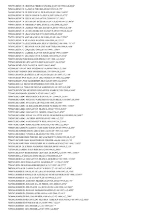 7851791;RENATA CRISTINA FREIRE CONCEIÇÃO;07/10/1998;12,2;4864º
7928114;RENATA DA SILVA PEREIRA;02/08/1999;18,2;175º
7661683;RENATA DE JESUS SILVA DURANS;18/01/1996;15;4059º
8013596;RENATA ELLEN GOMES DA SILVA;20/07/1996;13;4775º
7465014;RENATA ELLEN MELO SANTOS;23/09/1997;17;1931º
7634034;RENATA ESTERFANY BEZERRA SANTOS;02/04/1997;13;4676º
7749931;RENATA FERREIRA VIDAL COSTA;15/02/1998;18,2;711º
8018545;RENATA LARISSA PEREIRA DA SILVA;26/06/1998;18,2;584º
7462484;RENATA LAYSSA FERREIRA DA SILVA;15/03/1998;18,2;684º
7759624;RENATA LIMA NASCIMENTO;20/09/1996;15;3894º
7765731;RENATA MAYARA SILVA DE LIMA;13/05/1996;17;2312º
7915025;RENATA SILVA DOS SANTOS;10/04/1999;16,2;2515º
7613788;RENATHA LIZZANDRA DA SILVA VELOSO;23/06/1998;17;1747º
7876592;RENATO BRENNER AROUCHE MARTINS;01/06/1998;9;5434º
7964051;RENATO COQUEIRO DINIZ;07/01/1998;17;1864º
7895356;RENATO GABRIEL SANTOS SOUSA;22/02/1997;13;4689º
7572023;RENATO VELOSO COSTA JUNIOR;19/05/1996;17;2310º
7888555;RENISON BORRALHO RAMOS;15/07/1998;16,2;2636º
7727493;RENNE FELIPE SANTOS SILVA;09/10/1997;16,2;2768º
7692984;RENTA NEL DA SILVA;10/02/1994;15;4063º
8023066;REYGIANY DOS SANTOS SILVA;08/08/1996;18,2;1266º
7627439;REYNILSON DOS SANTOS DIAS;17/07/1999;18,2;189º
7759021;RHANNA PATRÍCIA CARVALHO DIAS;01/01/1997;17;2144º
7143149;RHAYANA ISSA COSTA COUTINHO;16/09/1996;16,2;2988º
7127332;RHAYLAND ALMEIDADA SILVA;26/09/1997;16,2;2774º
7142204;RHUAN AROUCHE PINHEIRO;22/05/1998;18,2;621º
7961364;RHUAN PABLO DE SOUSA MARINHO;31/10/1997;18,2;824º
7690778;RHYNCON KRYSTOF DOS SANTOS SOARES;23/01/2000;6;5680º
7721683;RIAN MOTA FONSECA;12/03/1998;17;1823º
7958670;RICARDO AMADOR DOS SANTOS;18/12/1996;14,2;4301º
7710500;RICARDO AUGUSTO NASCIMENTO GUTERRES;31/10/1997;15;3594º
8036583;RICARDO AVELAR MARTINS;25/08/1998;13;4496º
7744880;RICARDO DE RIBAMAR FOURNIER NETO;02/04/1998;17;1804º
7973467;RICARDO DOS SANTOS FRANCA;13/04/1999;18,2;285º
7152725;RICARDO DOS SANTOS GOMES;15/06/1996;13;4787º
7917360;RICARDO JONAS VALENTE SOUSA DE OLIVEIRA;03/09/1999;14,2;4087º
7182907;RICARDO LACERDA MENDES;03/02/1998;18,2;723º
8049175;RICARDO NARCISO SILVA REIS;19/05/1997;18,2;1016º
7839779;RICARDO ROMUALDO REIS NETO;24/01/1997;12,2;4927º
7588207;RICARDSON ALESSY CARVALHO SOUSA;08/05/1999;18,2;256º
7936302;RICHAD HUDSON ABREU DA LUZ;31/03/1997;18,2;1065º
7623341;RICHARD FONSECA ARAÚJO;27/04/1996;11;5254º
7203247;RICHARDSON PEREIRA DO NASCIMENTO;28/08/1999;18,2;149º
7754055;RICHARDSON ROSSI TORRES FERREIRA;08/08/1998;8;5570º
7879756;RICHARDSON VINICIUS DA SILVA DAMASCENO;27/01/1998;17;1855º
7833595;RICIA DE CÁSSIA ANDRADE PEREIRA;08/03/1999;18,2;324º
7157349;RILLARI DE JESUS RIBEIRO;12/09/1996;15;3903º
8029101;RILTTON ROBERTO DE OLIVEIRA DE FRANÇA;15/04/1997;13;4667º
7665489;RINALD CHAGAS CONCEIÇÃO;17/08/2000;18,2;7º
7732609;RIORDAN DOS SANTOS FRANÇA MORAES;27/01/1999;15;3288º
7495749;RITA DE CÁSSIA SANTOS ALMEIDA;27/11/1996;17;2172º
7736167;RITA DE KÁSSIA RIBEIRO SILVA;21/12/1997;18,2;775º
7487638;RITHA DE CASSIA DA COSTA IRINEU;27/11/1997;14,2;4204º
7998970;ROBERT DOUGLAS DE ARAUJO SANTOS;16/06/1997;15;3705º
7694211;ROBERT RONALD DE ASSUNÇAO NUNES JUNIOR;16/03/1998;15;3493º
7858189;ROBERT VALLE DA SILVA;28/10/1999;10,2;5272º
7563858;ROBERTA CRISTINA PEREIRA SANTOS;17/02/1997;9,2;5376º
7667984;ROBERTA JULIANE SALES PERES;13/01/2000;13;4376º
8000264;ROBERTA MILENA DE LAURENA REIS;16/08/1998;16,2;2612º
7439246;ROBERTA ROSANE ARAGAO MARTINS;23/06/1997;14,2;4252º
7831767;ROBERTA THAISSA COELHO SA;14/01/2000;17;1415º
7928494;ROBERTH WILLIAN PEREIRA BRAGA;15/12/1999;16,2;2391º
7852482;ROBERTO REGINALDO BEZERRA TEIXEIRA SEGUNDO;21/05/1997;18,2;1013º
7814516;ROBERTO VINICIUS SILVA;16/09/1996;17;2225º
7943035;ROBSON DIAS PEREIRA;12/11/1997;8;5577º
7655446;ROBSON DIAS PEREIRA;29/07/1999;16,2;2448º

 
