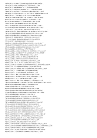 7478840;RUAN FLAVIO SANTOS MARQUES;25/09/1996;13;4757º
7144120;RUAN FREITAS GONÇALVES;27/06/1996;18,2;1289º
7872424;RUAN JOSÉ BARROS SILVA;28/09/1996;13;4755º
7693758;RUAN MATHEUS MEDIROS SILVA;13/04/1997;13;4668º
7747058;RUAN THALLES CUTRIM NOGUEIRA;10/09/1997;13;4607º
7984289;RUAN VICTOR RODRIGUES DA CONCEIÇÃO;06/04/1999;17;1556º
7682678;RUANA LARICIA SOUSA SILVA;24/03/1999;18,2;306º
7144393;RUANDSON FREITAS GONÇALVES;25/11/1997;14,2;4205º
8020128;RUANN VICTOR SILVA SOUSA;11/10/1996;18,2;1203º
8025358;RUBEM RODRIGUES BARROSO;04/11/1997;15;3588º
7117637;RUBEN RIBEIRO RAMOS;29/01/1997;16,2;2909º
7954271;RUBENIKSON SANTOS FONSECA;31/08/1996;12,2;4947º
7922234;RUBENS VINICIUS SANTOS DUARTE;02/03/1998;17;1832º
7755823;RUBYA LUIZA NUNES LOPES;20/09/1996;18,2;1221º
7188343;RUHANNA HADASSA FRANÇA DE MORAES;07/07/1997;15;3685º
7742398;RUI GUILHERME ARAUJO BARROS;25/07/1998;16,2;2626º
7494623;RUIMARA ALVES NASCIMENTO;13/04/1996;14,2;4344º
7785090;RUTH KELLY ARAUJO COSTA;15/05/1998;14,2;4173º
7971756;RUTHIANE BARBOSA VIEIRA;07/03/1996;16,2;3070º
7972147;RUTHY LIMA SILVA;30/07/1998;18,2;546º
8044622;RUYDERGRAN MORAES SANTOS;03/07/1996;18,2;1287º
7140624;RYSTANY JARDENY DA SILVA ARAUJO;10/08/1999;18,2;162º
7653605;SABRINA BEZERRA DE JESUS;12/04/1998;15;3473º
7201512;SABRINA DIAS SOUSA;19/07/1997;18,2;948º
8022625;SABRINA EMILLY MARINHO DE SOUSA;02/10/1997;7,2;5613º
7833715;SABRINA NASCIMENTO DE ALMEIDA;31/08/1996;11;5227º
7452959;SABRINA PIRES FERREIRA;02/01/1998;13;4569º
7501587;SABRINA ROCHA DE JESUS;12/02/1998;17;1843º
7485445;SABRINA SOUSA PACHECO;04/07/1999;17;1506º
7998849;SADY DA PENHA MENDONÇA;16/05/1998;18,2;630º
8029077;SALMA SILVA DE FIGUEREDO;19/11/1996;17;2173º
7504394;SALOMAO GALDINO BARBOSA DE SANTANA;29/03/1999;16,2;2519º
7469747;SAMANTA COSTA SILVA FRAGA;28/08/1996;17;2238º
7703078;SAMANTA LETICIA DOS ANJOS SANTOS;14/11/1999;12,2;4835º
7841967;SAMARA ALVES CORREA;02/04/1999;18,2;296º
7819220;SAMARA ARAUJO SANTOS;19/10/1997;18,2;842º
7890325;SAMARA DOS SANTOS SILVA;17/02/1997;17;2100º
7544394;SAMARA MENDES CAVALCANTE;25/08/1999;18,2;154º
7851099;SAMARA SILVA RIBEIRO;07/03/1996;17;2349º
7445477;SAMAYRA DOS SANTOS MENDES;17/11/1996;18,2;1170º
7785410;SÂMELLA CONCEIÇÃO VALE SILVA GUIMARÃES;06/11/1997;15;3583º
7664348;SAMELLA VITORIA GOMES;21/03/1999;15;3256º
7552685;SÂMIA ALVES SILVA;20/10/1997;11;5119º
8030109;SAMIA SILVA DE FIGUEREDO;05/09/1998;11;5048º
7962095;SAMIA SORAYA SILVA CARNEIRO;13/08/1998;18,2;530º
7970146;SAMIR QUINTANILHA GERUDE FILHO;13/09/1998;13;4490º
7965725;SAMIRA ABREU SILVA;19/12/1996;13;4713º
7560484;SAMIRA ARAUJO SANTOS;19/10/1997;18,2;841º
7742544;SAMIRA CARVALHO TEIXEIRA;12/01/1998;10;5331º
7751448;SAMIRA PINHEIRO LINDOSO;06/08/1998;15;3395º
7727765;SAMIRA RAYANE DIAS DA SILVA;23/09/1997;16,2;2780º
7475864;SAMOEL MENDES DANTAS;25/12/1996;14,2;4299º
8029484;SAMUEL ARAUJO DOS SANTOS;19/06/1996;13;4785º
7941331;SAMUEL CRISTYANN MELO ROCHA;20/01/1999;9;5410º
7907450;SAMUEL DE JESUS PINHEIRO MENDES;18/03/1996;17;2342º
7856626;SAMUEL DE JESUS SOUSA FONSECA;07/05/1996;9;5529º
7956313;SAMUEL DOS SANTOS LOPES JUNIOR;08/01/1999;14,2;4122º
7459371;SAMUEL ELI DOS SANTOS GARCEZ;15/10/1997;13;4598º
8000578;SAMUEL HALLYSON SILVA PIRES;28/02/1998;10,2;5291º
7611043;SAMUEL PINHEIRO RIBEIRO;01/06/1999;18,2;224º
7728518;SAMUEL RABELO SILVA;27/04/1996;15;4016º
7690011;SAMUEL REGIS BARBOSA DOS SANTOS;05/11/1996;16,2;2954º
8028944;SAMUEL ROGERIO RODRIGUES FERREIRA SOUZA;23/05/1999;18,2;238º
7163375;SAMUEL SALAZAR DA SILVA E SILVA;24/02/1998;5;5722º
7692672;SAMYA DE JESUS EWERTON SANCHES;03/09/1996;13;4760º
7919300;SAMYA FABIELLY LEMOS PINHO;17/03/1999;14,2;4110º

 