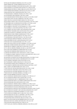 7887962;SELTON BORGES FERREIRA;29/10/1997;16,2;2762º
7696687;SÉRGIO DE CASTRO BARROS;29/04/1997;2;5755º
7878019;SERGIO HENRIQUE DOURADO ROCHA;08/01/1999;11;5020º
7549322;SERGIO LUCAS PENHA DOS SANTOS;19/12/1998;18,2;394º
7549046;SERGIO MATHEUS CAMELO BRUZACA;03/03/1999;15;3274º
7753957;SERGIO REIS MENDES CONCEIÇAO;23/05/1997;18,2;1008º
7586684;SHAENNE SILVA BRANDÃO;04/04/1996;17;2335º
7757496;SHAMARA CARDOSO COELHO;23/03/1999;17;1563º
7423189;SHARON LIMA PEREIRA;21/08/1999;13;4404º
7512736;SHARON ROSE FEITOSA BRAGA DA SILVA;23/10/1996;15;3865º
7749410;SHAYANNY DA SILVA MORAES;31/08/1996;15;3922º
7689037;SHAYRA NASCILENE BRITO LIMA;07/03/1999;18,2;326º
7692226;SHEILA BIANCA SILVA PALÁCIO SALDANHA;13/05/1997;7;5662º
7877968;SHIRLEANE SA MENEZES DE OLIVEIRA;31/05/1998;13;4520º
7922947;SHIRLEY DA PAIXAO SILVA;28/09/1998;17;1668º
7827014;SHIRLEY STEFANNY ALVES SOARES;16/11/1998;16,2;2582º
7701218;SHIRLLY ALVES DOS SANTOS;27/02/1998;17;1835º
7187135;SIDNEY DE JESUS LOPES CARVALHO;06/06/1996;17;2298º
7997290;SIDNEY ROGERIO GOES SANTOS;20/04/1998;18,2;649º
7160204;SILAS SARAIVA CARNEIRO;16/04/1998;16,2;2687º
7926069;SILDIA NUBIA TORRES BARROSO;06/07/1996;15;3967º
7656461;SILDILENE SANTOS GARCES;13/07/1999;13;4413º
7731244;SILMARA CONCEIÇÃO SOUSA;11/09/1996;16,2;2991º
7792874;SILMARA MORAES PEREIRA;17/08/1998;18,2;526º
7704016;SILNÉRIO DA SILVA REINALDO;09/08/1997;18,2;931º
7745955;SILVANA CEZAR DOURADO;13/01/1997;11;5187º
7486833;SILVANA LETICIA DA SILVA PEREIRA;17/07/1998;16,2;2634º
7461268;SILVANEIDE MENDES DOS SANTOS;11/04/1994;13;4831º
7992069;SÍLVIA ANDREZA LOPES SILVA;28/08/1998;14,2;4147º
7671911;SÍLVIA CRISTINA PEREIRA DA SILVA;13/08/1997;18,2;926º
7939316;SILVIANE RODRIGUES GOMES;08/09/1997;18,2;891º
7760544;SILVIO FERREIRA DINIZ FILHO;25/01/1997;15;3793º
7123408;SILVIO NEEMIAS COSTA ARAUJO;30/11/1999;12,2;4833º
7717180;SIRLAN IZABEL CRISTINA DA SILVA OLIVEIRA;28/07/1999;15;3191º
7117597;SMITH SILVA SOARES;03/11/1998;15;3341º
7967384;SOFIA ALGARVES WATANABE MAGALHAES;13/01/2000;17;1416º
7834302;SONAYRA DOS SANTOS CARNEIRO;04/09/1997;18,2;896º
7652327;SONIELLE MENDES COSTA;01/06/1999;18,2;225º
7861730;SORAHIA CAMPELO ROCHA;02/12/1998;18,2;410º
7823399;SORAIA MARIA SOUSA PEREIRA;04/12/1997;16,2;2744º
7172953;SORAYA CRISTINA DOS SANTOS PAIXÃO;22/02/1998;17;1837º
7698117;SORAYA RUBIM SOEIRO;20/07/1996;13;4774º
7779207;STEFANY MATIAS DOS INOCENTES;15/07/1999;17;1500º
7734734;STEFANY NOGUEIRA COSTA;07/06/1999;18,2;220º
7601596;STEFANY OLIVEIRA MENDES;19/05/1998;17;1778º
7796493;STEFANY OLIVEIRA PEREIRA;21/04/2000;15;3112º
8008273;STENIO RIBEIRO NUNES;09/12/1996;6;5702º
7561671;STEPHANE CRISTINE ROCHA SOARES;12/10/1999;18,2;111º
7851761;STEPHANE DINIZ DA SILVA;06/06/1999;17,8;1370º
7813713;STEPHANI DA SILVA CARDOSO;08/03/1996;11;5264º
7689268;STEPHANIE BIANCA GUTERRES GOMES;08/06/1998;15;3431º
7453019;STEPHANIE FELIX PINTO;05/02/1999;11;5018º
8022435;STEPHANY CRISTINA BRAGA TORRES;23/12/1998;17;1616º
7786659;STEPHANY DANNDARA DE SOUSA SANTOS;13/03/1998;17;1822º
7843470;STEPHANY DE SOUSA PINHO;06/02/1998;14,2;4188º
7818340;STERFANY MONTELO DO NASCIMENTO DIAS;06/07/1996;12,2;4957º
8031195;STHEFANY MAJORY CARVALHO ROLAND;08/09/1997;15;3637º
7903421;STHEFANY QUARESMA QUEIROZ;13/12/1997;13;4579º
7759553;STHEFANY REBEKA SILVA LIMA;22/01/1999;13;4451º
7898709;STHEFFANY DA SILVA CARNEIRO;11/09/1998;17;1682º
7446180;STHEPHANY PASSOS SOUZA;27/04/1999;15;3241º
7975340;STONES DOS SANTOS DE LIMA;28/10/1996;17;2193º
8020957;SUANNE RAISSA MUNIZ RIBEIRO;20/09/1997;16,2;2784º
7802630;SUANNY DE CASTRO AZEVEDO;20/01/1997;18,2;1120º
7750219;SUANNY REIS SANTOS;22/01/1998;18,2;732º
7139977;SUELANE CRISTINA FERREIRA MORAES;13/06/1999;16,2;2478º

 