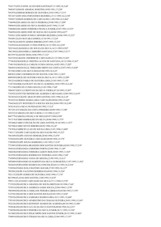 7542175;DYLVANNE ALVES DOS SANTOS;07/11/1993;18,2;44º
7968307;EDIANE AMARAL MARTINS;10/05/1991;17;230º
7852976;EDIMAR BORGES DE OLIVEIRA;25/03/1992;17;215º
7851457;EDIVANIA FERNANDES BEZERRA;15/11/1995;16,2;238º
7505657;EDSON BARROS DE CARVALHO;11/09/1994;14,2;466º
7766990;EDUARDA DA SILVA PEDROSA;25/08/1992;17;209º
7989659;EDUARDO DA SILVA SOARES;26/07/1994;17;158º
7206408;EDUARDO FERREIRA FRANÇA JUNIOR;22/07/1993;13;533º
7946994;EDUARDO JOSÉ DE SOUSA SILVA;04/04/1995;6;627º
7545831;EDUARDO JUNHO CARNEIRO BEZERRA;24/06/1995;15;332º
7943091;ELEN MAYARA GOMES;13/10/1991;17;224º
7706702;ELINETE GOMES RIBEIRO;29/07/1995;15;325º
7165939;ELIS RAIANE CUNHA PORTO;14/12/1992;16,2;258º
7852184;ELISANGELA DE SOUZA DA SILVA;14/11/1995;9;592º
7801309;ELISSANDRA CARREIRO SANTANA;27/07/1994;13;517º
8015597;ELIZANE DIAS;18/06/1995;17;122º
7623329;ELKIANE AMORIM DE CARVALHO;21/12/1994;15;365º
7774630;EMANOELE CRISTINA ALVES DE SANTANA;18/12/1994;15;367º
7748159;EMANUELA CARLOS UCHOA SOUSA;16/02/1993;17;202º
7864035;EMANUELLE TRIGUEIRO BRITO DA COSTA;25/07/1993;15;420º
7673483;ERICA DA SILVA DIAS;03/06/1995;18,2;22º
8003832;ERICA RODRIGUES DE MATOS;12/06/1991;11;583º
8009289;ERICK DE OLIVEIRA SOUSA SILVA;14/11/1995;15;299º
7853218;ERICK PABLO DE OLIVEIRA LIMA;21/03/1995;17;130º
7145720;ERIKA KAWANY DA SILVA ALMEIDA;18/05/1995;18,2;26º
7711340;ERIVAN CUNHA SOUZA;21/03/1996;17;68º
7886587;ERYCA CRISTYAN DA SILVA VIEIRA;07/10/1995;15;307º
7743925;ESTEVÃO MENDES DE ALMEIDA CARVALHO;12/08/1993;15;419º
7823834;EUCILENE ARAUJO DOS SANTOS;14/01/1996;18,2;10º
7916525;EURIDES MARIA LIMA CARVALHO;09/04/1992;15;445º
7544244;EUZY WESTERLEYA ROCHA SOUSA;26/04/1993;18,2;49º
7676143;EVA SILVA NUNES;02/05/1992;17;212º
7837291;EVANILDA DA COSTA PINHEIRO;20/09/1995;17;100º
7655322;FABIANA DA SILVA REIS;11/12/1994;5,2;631º
8047779;FABIANA FRANÇA DE MELO;05/07/1994;9;599º
7917176;FABIO BARBALHO DA SILVA;28/04/1994;11;575º
7953606;FABIO CONCEIÇÃO DE LIMA SANTOS;18/10/1995;11;557º
7827966;FABIO NEVES RIBEIRO;04/02/1996;18,2;8º
7767826;FABRICIO LUAN DE SOUSA LIMA;31/01/1996;13;480º
7782117;FELIPE CARVALHO DA SILVA;02/08/1995;15;323º
7961689;FELIPE CHAVES MORAIS;28/04/1996;13;476º
7559420;FELIPE OLIVEIRA CARVALHO;08/09/1994;15;379º
7749208;FELIPE SOUSA BARROSO;11/03/1992;17;218º
7753093;FERNANDA BRANDÃO DOS SANTOS OLIVEIRA;02/02/1992;17;219º
7850185;FERNANDA CORDEIRO PORTO;25/09/1994;17;149º
7686540;FERNANDA FERREIRA LIARTE REIS;30/03/1995;11;565º
7619705;FERNANDA RODRIGUES TEIXEIRA;16/03/1996;17;69º
7745099;FERNANDA VIANA DE MOURA;21/09/1993;15;413º
7895809;FERNANDO GUALBERTO DA SILVA GUIMARÃES;11/07/1995;11;562º
7642629;FERNANDO SOARES DA CONCEIÇÃO;03/12/1993;16,2;254º
7194584;FIAMA SUILA MATOSO AGUIAR;27/05/1992;18,2;57º
7893982;FILIPE FAUSTINO RODRIGUES;09/02/1994;13;526º
7821152;FILIPE GOMES DE OLIVEIRA;10/02/1994;17;174º
8013996;FLAVIA DOS SANTOS;13/08/1993;15;418º
7995113;FLAVIANE CARVALHO DA SILVA;27/11/1994;15;370º
7719328;FRANCISCA AMANDA DE SOUSA BRITO;04/10/1996;17;64º
7539318;FRANCISCA ANDREZA GAMA SOUZA;22/09/1994;11;570º
7903894;FRANCISCA CRISLANE PEREIRA LIBERATO;03/06/1993;17;195º
7147583;FRANCISCA DOS SANTOS SOUSA;03/02/1993;15;430º
7792526;FRANCISCA ZAIMARA SOARES LIMA;10/11/1991;15;448º
7703105;FRANCISCO APARECIDO DA CHAGAS OLIVEIRA;26/01/1995;15;363º
7832356;FRANCISCO KENNEDY SOARES DE ALMEIDA;09/10/1995;15;306º
7938246;FRANCISCO LUCAS DA SILVA SANTOS;08/06/1994;16,2;251º
7748590;FRANCISCO PEREIRA DA SILVA JUNIOR;28/11/1993;13;530º
7615002;FRANCISCO POLICÁRPIO DOS SANTOS JÚNIOR;28/12/1995;13;483º
7540934;FRANCISCO THIAGO DA SILVA LIMA;23/04/1993;17;197º

 