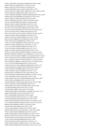 7844931;TANCINERIA GUIMARAES BARROS;04/04/1998;15;3480º
7489607;TARCIA ALMEIDA LIMA;17/12/1996;15,8;3101º
8038481;TARCIANY SANTOS PAIVA;21/04/1996;9;5531º
7913602;TARCIMARA SILVA DA SILVA;20/09/1998;17;1675º
7186974;TARCYLLA CHRYSTHYNA ABREU SILVA;24/11/2000;16,2;2367º
7989726;TARLIANE CORREIA MOTA;06/01/1998;18,2;757º
7738441;TARLISON HENRIQUE MARTINS MONTEIRO;29/03/1997;13;4677º
7786094;TARLYANE MEDEIROS SALGADO;01/10/1996;13;4753º
7200545;TÁSSILLA VIEIRA GUEDES;06/03/1998;18,2;691º
7594783;TASSIO BRUNO PONTE COSTA;28/08/1996;16,2;3001º
7873535;TATIANE RODRIGUES GOMES;13/08/1998;6;5691º
7929668;TAWANY GARCIA FERREIRA;07/09/1997;15;3638º
7883708;TAWELYSON BEZERRA SILVA;14/04/1999;18,2;283º
7687729;TAYANA SANTOS DE MORAES;20/03/1999;16,2;2523º
7621599;TAYANE FERNANDA PAVÃO ARAUJO;10/05/1996;17;2316º
7792317;TAYANNE COSTA CORREA;05/06/1998;14,2;4167º
7949175;TAYLANE DA SILVA VIEGAS CASTRO;27/05/1999;18,2;234º
7189669;TAYLER GARCES PINHEIRO;26/06/1998;18,2;583º
7625463;TAYLSON CUTRIM PINHEIRO;18/07/1997;17,8;1384º
8007322;TAYNA RIBEIRO DE OLIVEIRA;02/09/1998;18,2;513º
7955937;TAYNA SOUSA RIBEIRO;05/07/1999;18,2;199º
7130267;TAYNARA FERREIRA DE SOUSA;06/08/1997;18,2;934º
7749058;TAYNARA JARDIM SOUSA;31/08/1996;17,8;1393º
7677151;TAYNARA RAMOS QUEIROZ;24/06/1999;17;1512º
7715462;TAYNARA SANTOS RABELO;24/01/1997;17;2116º
7840491;TAYNARA SOARES FONTILENE;04/03/1999;17;1582º
7825853;TAYNARA SOUSA MORAES CORREA;15/09/1997;18,2;885º
8024808;TAYNISSON COSME DA SILVA SERRAO;27/09/1996;17;2219º
7421852;TAYWAN PAULINO FERREIRA GUAJAJARA;29/08/1997;13;4617º
7803221;TENACK KOVALICK CORREIA MARTINS;02/06/1996;17;2304º
7862171;TEREZA CLARICE DA SILVA ROCHA;16/11/1996;14,2;4306º
7976734;TEREZA GABRIELLE VIEIRA DA SILVA;14/05/1999;18,2;254º
7772515;TEYLOU BARROS MORAES;03/01/1999;18,2;386º
7748826;THACILA DE JESUS BORGES BARROS;08/08/1998;17;1710º
7746856;THADSON LEANDRO PINTO FRAZÃO;04/06/1998;9;5432º
7195042;THAIGO LUIS RIBEIRO BOAES;19/02/1998;18,2;706º
7972801;THAIK DE ARAUJO BARROS;27/04/1999;17;1545º
7962490;THAILA NASCIMENTO COSTA;24/09/1999;18,2;130º
7707347;THAILSON ALISON SEREJO CORREIA;27/09/1997;15;3622º
7775707;THAILSON LUZ DAS NEVES;08/11/1998;17;1638º
7610505;THAINA ARAUJO CUTRIM MENDONÇA;06/08/1997;15;3663º
7547365;THAINA FERREIRA PINTO;16/03/1999;17;1571º
7793826;THAINARA CAMPOS MAGALHAES;12/08/1997;16,2;2808º
7492797;THAINARA LOPES GOMES;08/08/1999;15;3183º
7763086;THAIS ALANA SILVA SILVEIRA;06/08/1996;18,2;1268º
7156180;THAÍS BRITO SOUSA;07/03/1997;12,2;4925º
7725308;THAIS CORRÊA SOUZA;07/03/1997;13;4685º
7705096;THAIS CRISTINA MENDONÇA CARDOSO;19/01/1997;17;2117º
7980021;THAÍS DINIZ DA SILVA;05/02/1998;18,2;719º
7438273;THAIS DINIZ SANTOS;05/07/1996;16,2;3024º
7144782;THAIS DOS SANTOS CHAGAS;14/12/1998;18,2;400º
7819458;THAIS DOS SANTOS FREITAS;18/05/1997;17;2039º
7920973;THAIS FERNANDA LIMA CHANCES;21/02/1999;16,2;2536º
7791169;THAIS FERNANDA SOARES DA SILVA;23/07/1997;15;3674º
7886448;THAIS FERREIRA VIEIRA;12/04/1996;16,2;3059º
7679509;THAIS LIRA BARROS;27/02/1998;15;3505º
7125016;THAIS MARQUES ARANHA;03/01/1999;18,2;385º
7682828;THAIS MILENA CARVALHO SILVA;17/09/1996;15;3896º
7871091;THAIS PASSOS FERRREIRA;06/01/1997;14,2;4292º
7829093;THAIS RAQUEL ROCHA MENDES;01/10/1995;17;2358º
8046652;THAIS RAYANE COSTA E COSTA;24/07/1996;16,2;3022º
7473929;THAIS SALES DOS SANTOS;21/09/1996;15;3892º
7723057;THAIS SANTOS FERREIRA;06/02/1998;17;1848º
7923952;THAIS SOUSA DOS SANTOS;02/10/1999;18,2;118º
7765041;THAIS TAINARA CAMPOS COSTA;17/03/1998;15;3492º
7929965;THAISE REGINA MOTA NOGUEIRA;19/09/1997;16,2;2785º

 