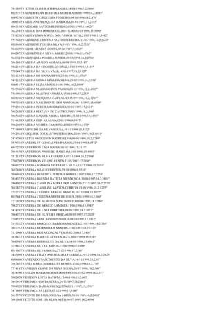 7931695;V ICTOR OLIVEIRA FERNANDES;18/04/1998;7,2;5609º
8025757;VAGNER RUAN FERREIRA MOREIRA;08/09/1999;14,2;4085º
8009276;VALBERTH CIRQUEIRA PINHEIRO;04/10/1998;18,2;470º
7806165;VALDEIANE MESQUITA BARBOSA;01/01/1997;17;2145º
8043158;VALDEMIR SANTOS REIS FILHO;05/05/1999;13;4428º
7622545;VALDERI DAS DORES COELHO FILHO;03/03/1998;11;5090º
7558250;VALDEVILSON SOUZA DOS PASSOS NETO;21/05/1998;15;3442º
7757422;VALDILENE CRISTINA MATOS FERREIRA;15/05/1998;16,2;2669º
8028636;VALDILENE PEREIRA SILVA;18/05/1996;10,2;5326º
7846699;VALDIR MENDES COSTA;07/06/1997;7;5660º
8042475;VALDIRENE DA SILVA ABREU;29/08/1996;13;4762º
7646043;VALDY LIMA PEREIRA JUNIOR;09/03/1998;16,2;2706º
7861441;VALERIA ARAUJO MORAES;06/08/1999;15;3185º
7922181;VALERIA DA CONCEIÇÃO DINIZ;14/03/1999;13;4441º
7701447;VALERIA DA SILVA VALE;14/01/1997;18,2;1127º
7654134;VALERIA DE SOUSA SILVA;23/08/1996;13;4766º
7452152;VALERIA KESSIA LIMA DA SILVA;25/02/1999;18,2;338º
8005117;VALERIA LUZ CAMPOS;15/08/1996;16,2;3009º
7545946;VALÉRIA MARINHO DOS PASSOS;09/12/1996;12,2;4932º
7484981;VALERIA MARTINS CORREA;17/08/1996;17;2252º
8028106;VALERIA MESQUITA CARVALHO;15/07/1996;18,2;1281º
7907354;VALERIA NASCIMENTO DOS SANTOS;06/11/1997;13;4588º
7792581;VALERIA PEREIRA RODRIGUES;30/01/1997;17;2113º
7802620;VALÉRIA PESTANA DE CASTRO;30/03/1999;18,2;298º
7855602;VALERIA RAQUEL VIEIRA RIBEIRO;11/03/1998;15;3496º
7116620;VALÉRIA REIS ARAGÃO;02/01/1998;9;5447º
7562085;VALÉRIA SOARES CARDOSO;25/02/1997;11;5172º
7731899;VALFREDO DA SILVA SOUSA;19/11/1998;15;3332º
7962464;VALQUIRIA DOS SANTOS FERREIRA;22/05/1997;18,2;1011º
7474280;VALTER ANDERSON SODRE SILVA;09/04/1998;10,2;5289º
7579751;VANDERLEY GONÇALVES BARROS;27/04/1998;8;5572º
8047275;VANDERSON LIMA SOUSA;10/10/1999;15;3157º
7864678;VANDERSON PINHEIRO RABELO;15/05/1996;15;4003º
7573135;VANDERSON SILVA FERREIRA;07/11/1998;16,2;2584º
7760798;VANDERSON VELOSO COSTA;21/05/1997;17;2036º
7946322;VANESSA AMANDA DE FRANÇA SILVA;13/12/1996;15;3831º
7692436;VANESSA ARAUJO SANTOS;29/10/1996;9;5510º
7846910;VANESSA BENEDITA PEREIRA GOMES;11/07/1996;17;2274º
7858323;VANESSA BRENDA BATISTA MENDONCA;30/08/1997;16,2;2801º
7968003;VANESSA CAROLINA SERRA DOS SANTOS;27/12/1997;16,2;2735º
7682827;VANESSA CAROLINE SANTOS CORREIA;13/09/1996;18,2;1229º
7757212;VANESSA CELESTE ARAUJO SANTOS;10/12/1998;11;5022º
8035443;VANESSA CRISTINA MOTA DE JESUS;29/01/1999;18,2;360º
7772078;VANESSA DE ALMEIDA NASCIMENTO;09/06/1997;18,2;986º
7962733;VANESSA DE ARAUJO SAMINES;11/06/1996;15;3988º
7454792;VANESSA DE LIMA FERREIRA;09/05/1997;18,2;1023º
7864371;VANESSA DE OLIVEIRA FRAZÃO;30/05/1997;17;2029º
7768535;VANESSA GONCALVES FONSECA;08/10/1997;17;1922º
7193352;VANESSA MARQUES BARBOSA MENDES;27/01/1999;18,2;364º
7697722;VANESSA MORAIS DOS SANTOS;27/01/1997;18,2;1117º
7131966;VANESSA MOTA GONÇALVES;15/02/2000;17;1408º
7838672;VANESSA RAQUEL ALVES SOUZA;30/07/1999;15;3187º
7840945;VANESSA RODRIGUES DA SILVA;14/03/1996;15;4041º
7158822;VANESSA SILVA CAMPOS;27/08/1998;17;1689º
8019007;VANESSA SILVA SOUSA;27/12/1996;17;2149º
7445099;VANESSA THALYANE PEREIRA FERREIRA;29/12/1996;16,2;2923º
8008006;VANEZA DO NASCIMENTO DA SILVA;16/11/1999;18,2;95º
7987433;VANIA MARIA RODRIGUES GOMES;17/02/1998;18,2;710º
7718143;VANIELLY GLANE DA SILVA SOUSA;28/07/1998;18,2;548º
7678596;VANUZA MARIA MORAIS DOS SANTOS;03/02/1999;18,2;357º
7802428;VENILSON LOPES BATISTA;13/06/1998;18,2;603º
7843919;VERONICA COSTA SERRA;24/11/1997;18,2;803º
7998328;VERONICA DAMIAO MESQUITA;03/11/1997;15;3591º
7471449;VERONICA SA LEITE;03/12/1999;15;3140º
7633579;VICENTE DE PAULO SOUSA LOPES;30/10/1999;16,2;2410º
7681068;VICENTE JOSE DA SILVA NETO;04/07/1999;14,2;4094º

 