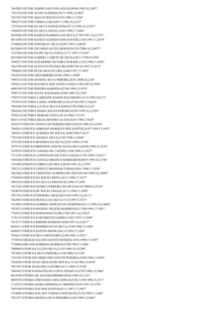 7467005;VICTOR ALBINO SANTANA SOUSA;09/06/1998;18,2;607º
7193154;VICTOR ALVES ALMEIDA;30/11/1998;13;4467º
7957567;VICTOR ARAUJO ROCHA;03/03/1996;11;5266º
7989273;VICTOR CORREA LIMA;09/11/1998;18,2;433º
7725364;VICTOR DA SILVA DAMACESNO;07/12/1996;16,2;2931º
7586038;VICTOR DA SILVA SOUSA;16/01/1999;17;1604º
8038506;VICTOR DAMIAO BARBOSA DA SILVA;27/09/1997;16,2;2773º
8013299;VICTOR DANILO ALMEIDA DOS SANTOS;23/03/1997;17;2079º
7744840;VICTOR EDMARLEY SILVA;24/07/1997;13;4629º
8033604;VICTOR EDUARDO ALVES MORAES;07/01/2000;14,2;4073º
7167288;VICTOR FELIPE SILVA COSTA;27/11/1997;15;3565º
8037688;VICTOR GABRIEL CADETE DE SOUSA;20/11/1999;9;5394º
7480537;VICTOR GUILHERME SILVEIRA DURANS;12/02/1998;11;5092º
7663590;VICTOR GUSTAVO FEITOSA BELFORT;09/10/1997;15;3612º
7940682;VICTOR HUGO ARAUJO LIRA;14/08/1997;17;1963º
7962019;VICTOR LIMA RIBEIRO;29/08/1998;11;5049º
7890725;VICTOR MANOEL SILVA PEREIRA;26/01/2000;18,2;46º
7993412;VICTOR MATHEUS DOS ANJOS AYRES;15/04/1997;8;5589º
8040188;VICTOR PEREIRA BARBOSA;07/04/1998;15;3476º
7508713;VICTOR SOUSA MACHADO;26/06/1999;18,2;202º
7788575;VICTORIA CAROLINE RAMOS FIGUEREDO;14/12/1999;18,2;71º
7753953;VICTORIA LAISSA ANDRADE LEAL;07/08/1997;13;4623º
7942480;VICTORIA LAYSLA SILVA RAMOS;07/02/2000;18,2;42º
7684564;VICTÓRIA MARIA SOUZA PEREIRA;02/05/1999;16,2;2503º
7950214;VICTÓRIA MORAIS COSTA;30/10/1996;17;2191º
8035119;VICTÓRIA REGIA MENDES ALVES;30/07/1998;7;5638º
7630197;VINCENT JONNATAN PEREIRA MELO;02/03/1998;14,2;4184º
7848261;VINICIUS ADRIANO MARQUES DOS SANTOS;26/07/1999;17;1493º
7405815;VINÍCIUS ALMEIDA DE SOUZA;10/08/1998;7;5637º
7783549;VINICIUS AMARAL SILVA;23/05/1998;11;5068º
7672784;VINICIUS BEZERRA DA SILVA;22/07/1996;5;5730º
7679719;VINICIUS BRENDON ASSUNÇAO DA SILVA;09/06/1999;15;3218º
7459970;VINICIUS CAMARA DE CASTRO;15/06/1998;15;3427º
7712195;VINICIUS CAPISTRANO DE PAIVA VERAS;27/03/1998;13;4537º
7694306;VINICIUS CASTELO BRANCO MARREIROS;08/07/1999;18,2;196º
7141005;VINICIUS CORREA DA SILVA;04/09/1997;16,2;2795º
7582152;VINICIUS CRISLEY BRANDAO VERAS;28/01/1998;17;1854º
7661866;VINICIUS CRISTIANO ALMEIDA DE JESUS;01/08/1999;14,2;4089º
7769880;VINICIUS DA ROCHA MOTA;10/11/1998;17;1637º
7907478;VINICIUS DA SILVA LOPES;01/02/1999;17;1596º
7421582;VINICIUS DANIEL FERREIRA DA SILVA;01/01/2000;9,2;5336º
7854070;VINICIUS DE SOUSA VIEGAS;24/11/1996;11;5204º
7937763;VINICIUS FERREIRA ARAGÃO;16/03/1999;14,2;4111º
7662892;VINICIUS FRANÇA DA SILVA;15/12/1997;5;5723º
7419983;VINICIUS GABRIEL GONÇALVES MARINHO;01/11/1999;14,2;4080º
7923873;VINICIUS MANOEL FRAZÃO RODRIGUES;17/08/1999;17;1481º
7745973;VINICIUS MARANHAO FLOR;27/06/1997;16,2;2823º
7176155;VINICIUS NASCIMENTO GOMES;18/07/1997;17;1990º
7815717;VINICIUS RIBEIRO BARROS;30/04/1997;16,2;2871º
8036411;VINICIUS RODRIGUES DA SILVA;23/08/1998;17;1694º
8040657;VINÍCIUS SANTOS MAFRA;08/12/1999;17;1428º
7836613;VINICIUS SILVA MONTEIRO;22/08/1996;15;3927º
7770576;VIRGILIO SALVIO SANTOS MENDES;18/02/1999;17;1585º
7726004;VIRLANE BARBOSA BARROS;07/08/1999;17;1484º
7800984;VITOR DA LUZ DA SILVA;21/03/1998;10,2;5290º
7973025;VITOR DA SILVA PEREIRA;11/02/2000;15;3120º
7197303;VITOR EDUARDO DOS SANTOS PEREIRA;24/09/1998;13;4483º
7434288;VITOR HUGO ARAUJO DE MOURA;15/10/1998;13;4476º
7827397;VITOR HUGO SILVA SUDRÉ;07/11/1998;15;3338º
7866493;VITOR NAPOLEÃO DA COSTA FONSECA;07/07/1996;15;3966º
8014796;VITÒRIA DE AGUIAR RIBEIRO;09/02/1999;18,2;351º
8007870;VITORIA FERNANDA LIMA GONÇALVES;11/09/1998;15;3371º
7118755;VITORIA MARIA SPINDOLA CARDOSO;25/03/1997;15;3756º
7892569;VITORIA PAZ DOS SANTOS;03/11/1997;17;1907º
7210809;VITORIA RAUANY FARIAS CONCEIÇÃO;22/10/1999;17;1448º
7951537;VITORIA REGINA CRUZ PINHEIRO;16/02/1999;13;4445º

 