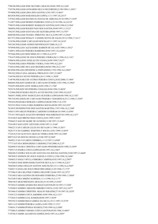 7700188;WILLIAM JOSE SILVEIRA ARAUJO;30/04/1999;18,2;266º
7745796;WILLIAM LEONARDO SILVA FIGUEIREDO;21/08/1998;11;5051º
7919008;WILLIAM LIMA DOS SANTOS;12/03/1997;13;4681º
8032858;WILLIAM MARAMALDO LOPES;11/11/1997;18,2;813º
7197823;WILLIAM MATHEUS CHAVES DE ARRUDA;29/10/1999;17;1439º
7114877;WILLIAM MOISES FERREIRA COSTA;25/10/1996;14,2;4310º
7780555;WILLIAM ROBERT MARQUES SANTOS;24/05/1996;9,2;5384º
7860056;WILLIAM ROGER PAES DOS SANTOS;30/09/1997;11;5121º
7942347;WILLIAM SANTANA DE OLIVEIRA;09/06/1997;15;3707º
8040300;WILLIAM THADEU PIMENTEL SILVA;22/09/1997;15;3626º
8017572;WILLIAM WESLEY VANDER NEVES DE SALES;29/12/1998;17;1611º
7126786;WILLIAME CARVALHO ROCHA;05/11/1997;18,2;818º
7841205;WILLIAME GOMES MENDES;02/07/2000;18,2;12º
7970940;WILLIAN ALEXANDRE BARROS DE SÁ;16/03/1999;11;5012º
7140931;WILLIAN PEREIRA BARROSO;28/02/1997;14,2;4283º
7975666;WILLIAN REIS DINIZ;30/11/1998;16,2;2573º
7781675;WILLIANE DE JESUS PEREIRA VIEIRA;04/11/1996;18,2;1181º
7590436;WILLIANE GONÇALVES VIANA;26/09/1999;7;5627º
7782446;WILLIARA PEREIRA VIEIRA;15/04/1999;18,2;281º
7744410;WILLIME DO LAGO BEZERRA;06/04/1996;18,2;1341º
8018948;WILLMA MENDONCA FERNANDES;17/03/1996;16,2;3065º
7981922;WILLYANA AMARAL PIRES;05/01/1997;15;3807º
7160746;WILNA NEVES PEREIRA;24/11/1998;11;5028º
7148796;WILNARA DE FATIMA PEREIRA COSTA;26/02/2000;17;1404º
8040405;WILSON GOMES DE CARVALHO JÚNIOR;15/07/1996;15;3962º
7556293;WILSON LEITE SERRA;28/05/1998;17;1768º
7925276;WILSON NEI PEREIRA CHAGAS;20/04/1996;15;4024º
7123866;WILSYMARA HELITA ALVES MATOS;12/05/1998;18,2;632º
7866451;WIRLANNY MARCELINA OLIVEIRA LOPES;06/04/1996;18,2;1342º
7981538;WLANICK DE CARVALHO PEREIRA TAMARINUS;25/11/1996;11;5203º
7993454;WLINARA MORAES CAMPELO;06/06/1998;17,8;1376º
7832353;WLLYANA FABIA BARBOSA SOUSA;08/08/1997;18,2;932º
7810935;WOSHINGTON DOS SANTOS MARTINS;17/07/1996;18,2;1280º
7494315;WYARLEN PEREIRA CARDOSO JUNIOR;06/10/1999;13;4396º
7751917;WYLKEN AUGUSTO MONROE FIGUEIREDO;07/03/1999;18,2;327º
7414160;YAGO BRENO DIAS COSTA;10/01/1999;7;5632º
7594665;YAGO DUAILIBE DE GUSMÃO;31/08/1997;15;3643º
7536109;YAGO LEITE AZEVEDO;10/04/1997;11;5160º
7946227;YAN CARLOS LELES DA SILVA;08/11/1996;15;3851º
7828157;YAN GABRIEL MARTINS E SOUSA;14/01/1999;13;4455º
7722418;YAN GUSTAVO ARAUJO VIEIRA;30/08/1997;18,2;908º
8007510;YAN ROCHA FRANCA;25/08/1997;9;5468º
7869921;YAN TAVARES COIMBRA;11/12/1997;13;4580º
7777110;YANA BERNARDES CARDOSO;27/02/2000;18,2;35º
7626049;YANARA CRISTINA CARVALHO PINHEIRO;04/05/1998;15;3459º
7789515;YANDRA COSTA LOPES;02/04/1997;18,2;1063º
7804288;YANDRA SOUZA DE SANTANA DA ROCHA SANTOS;23/04/1997;13;4660º
7907049;YANDSON DE JESUS SARAIVA COSTA;12/06/1998;18,2;606º
7569035;YANGLY MYLLA RIBEIRO CAMPOS;03/02/1997;16,2;2907º
7519289;YANK HERNANDEZ SANTOS SILVA;16/11/1998;18,2;421º
7844560;YANKA HELLEN SANTOS ASSUNÇÃO;13/11/1996;16,2;2945º
7544937;YANNA DE JESUS PROCOPIO DINIZ;21/05/1998;17;1775º
7573986;YARA BEATRIZ CORREA BELFORT;26/06/1997;18,2;972º
7191260;YARA GLENDA DO ROSARIO FERREIRA;27/09/1998;11;5044º
7633249;YARA SIMIÃO ALMEIDA;11/11/1996;18,2;1173º
7898190;YARACIMENEZES ARAUJO;25/10/1999;13;4392º
7973054;YASMIM APARECIDA REGO SANTOS;09/10/1997;17;1920º
7150300;YASMIM CAROLINE RIBEIRO COSTA;12/03/1997;18,2;1077º
7833866;YASMIM CHRISTINE ARAUJO SERAFIM;27/10/1997;18,2;829º
7193672;YASMIM COSTA AMORIM;10/09/1996;18,2;1231º
7772445;YASMIM LEAL RAMOS;08/06/1997;7;5659º
7995392;YASMIM MELO LISBOA DA SILVA;19/11/1997;15;3570º
7485114;YASMIM PEREIRA LAZRA;16/05/1999;17;1531º
7190541;YASMIM PESSOA SOARES;27/05/1999;16,2;2488º
7772086;YASMIM TAMARA COSTA SANTOS;05/05/1996;13;4803º
7159786;YASMIN ALGARVES GOMES;28/02/1997;16,2;2895º

 
