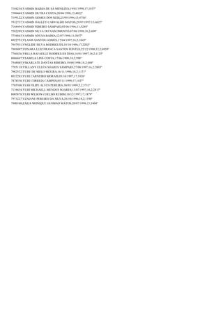 7188254;YASMIN BAIMA DE SÁ MENEZES;19/01/1998;17;1857º
7586444;YASMIN DUTRA COSTA;20/04/1996;15;4022º
7199122;YASMIN GOMES DOS REIS;25/09/1996;13;4756º
7832737;YASMIN HALLEY CARVALHO MATOS;29/07/1997;13;4627º
7188494;YASMIN RIBEIRO SAMPAIO;05/06/1996;11;5248º
7582289;YASMIN SILVA DO NASCIMENTO;07/06/1998;18,2;608º
7758863;YASMIN SOUSA BAIMA;12/07/1998;11;5057º
8022753;YLANIS SANTOS GOMES;17/04/1997;18,2;1043º
7947931;YNGLIDE SILVA RODRIGUES;18/10/1996;17;2202º
7969087;YONARA LUIZ FRANCA SANTOS FONTES;22/12/1998;12,2;4858º
7760436;YRLLA RAFAELLE RODRIGUES DIAS;18/01/1997;18,2;1125º
8006047;YSABELA LINS COSTA;17/06/1998;18,2;598º
7548085;YSKARLATE DANTAS RIBEIRO;19/09/1998;18,2;488º
7785119;YSLLANY ELLEN SOARES SAMPAIO;27/08/1997;16,2;2803º
7982532;YURE DE MELO MOURA;16/11/1996;18,2;1171º
8032283;YURI CARNEIRO MORAIS;05/10/1997;17;1926º
7878558;YURI CORREIA CAMPOS;05/11/1999;17;1437º
7705508;YURI FILIPE ALVES PEREIRA;30/05/1999;5,2;5713º
7134434;YURI MICHAELL MENDES SOARES;13/07/1997;16,2;2817º
8005878;YURI WILSON COELHO RUBIM;10/12/1997;17;1879º
7973227;YZAIANE PEREIRA DA SILVA;26/10/1996;18,2;1190º
7800160;ZAILA MONIQUE GUSMAO MATOS;20/07/1998;15;3404º

 