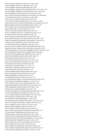 7864712;FRANK GUIMARAS DE JESUS;25/11/1992;17;204º
7733052;GABRIEL DA SILVA CUNHA;02/02/1995;11;567º
7552474;GABRIEL DOS REIS ANDRÉ;08/08/1995;13;492º
7682276;GABRIEL FERREIRA DO NASCIMENTO SILVA;29/12/1995;17;78º
7491144;GABRIEL HARISON FAUSTINO DE SOUZA;02/11/1995;17;84º
7679164;GABRIELA CONCEIÇÃO DA SILVA;27/08/1992;18,2;54º
7786412;GEFENI TERLÂNIA PIMENTEL DE OLIVEIRA;11/07/1994;6;629º
7127257;GEISLANE MACIEL AZEVEDO;23/12/1993;9;603º
7739431;GEYCE CONCEIÇÃO SOUZA;24/09/1995;17;96º
7775832;GEYSA PEREIRA GOMES DA SILVA;21/09/1991;16,2;264º
7610835;GILCIANE DA CONCEIÇÃO MONTEIRO ALVES;04/05/1995;17;127º
8006491;GIRLENE DOS SANTOS RODRIGUES;03/01/1994;17;178º
7657583;GISELE DE SOUSA DOS SANTOS;29/09/1995;15;310º
7696343;GISELE SILVA CHAVES;30/07/1993;17;191º
7526691;GLAYDSON SANTOS FARIAS;10/06/1996;15;271º
7872621;GLEISSIELEN DA SILVA ALMEIDA;05/06/1995;17;124º
7867730;GLEYCIANE DA SILVA LIMA;07/05/1996;17;66º
8010626;GRAZIELLE MELO DOS SANTOS;24/09/1995;13;487º
8013261;GRICE MYKAELLE DE SOUSA SANTOS;23/09/1991;17;225º
7584691;GUILHERME DE MENEZES CARVALHO;07/12/1994;18,2;34º
7539249;GUSTAVO SOARES DA COSTA;23/03/1992;18,2;58º
7134909;GUSTAVO SOUSA ANDRADE;15/04/1996;16,2;235º
8015126;GYZELLY GYEDRY DA SILVA OLIVEIRA;02/09/1994;17;153º
7840689;HALANNA YNGRID ALENCAR DE SOUZA;19/06/1995;15;333º
7934306;HALLISSON LUCAS DE JESUS RIBEIRO SANTOS;17/05/1995;17;126º
7962196;HARRISON MENDES DO NASCIMENTO;04/01/1996;7;618º
7560154;HAYNARA GOMES MASCARENHAS;21/02/1996;17;72º
7948555;HELEN CRISTINA SILVA COSTA;24/09/1995;17;97º
8019342;HELIO LOPES DE SOUZA;08/12/1992;17;203º
7795413;HELTON DOS SANTOS VIANA;19/12/1991;11;581º
7843821;IAGO FILIPE MOTA LINHARES;16/06/1995;17;123º
7555689;IAGO SANTOS SOUSA;29/08/1995;15;320º
7742476;IANCA OLIVEIRA VIDAL;31/12/1995;17;77º
7880339;IARA ALMEIDA DAVID;06/03/1995;15;356º
7542878;IARA MELO CUNHAS;15/04/1994;11;576º
7879383;IASMIM ALMEIDA ARAUJO;04/09/1992;18,2;53º
8022571;IGO MENDES DE MATOS;06/02/1996;15;284º
7989098;IGOR BRITO SANTOS;29/08/1994;11;573º
7122848;INGRID ARAÚJO FEITOZA;16/01/1996;17;75º
7423338;IONNARIA JAMILLA ALVES DOS SANTOS;22/06/1995;7;621º
7901337;IRAELMA BARBOSA FERREIRA;21/12/1993;13;527º
7795072;ISABELLE SILVA DE ANDRADE;28/06/1995;15;330º
7668897;ISIS KAROLINA FERNANDES CRUZ;25/02/1993;13;537º
7974601;ISMERINDA LOPES DE SOUZA;13/09/1994;17;150º
7454585;ÍTALO LACERDA RIBEIRO;13/07/1995;15;328º
7814830;IVANNESSA KELLE DOS SANTOS LIMA;24/05/1996;13;475º
7441337;IVO MENDES DO NASCIMENTO;23/05/1993;13;534º
7714341;IZABEL CRISTINA BATISTA BRITO;27/07/1995;13;493º
7864542;IZABELLA SAMPAIO SILVA;18/02/1996;11;550º
7845560;IZAEL DE LIMA TRINDADE;05/11/1995;15;300º
7411505;IZAMARA DE OLIVEIRA SOUSA SILVA;16/01/1994;15;402º
7541367;JACKELINE DE OLIVEIRA CASTRO;15/03/1994;13;524º
7542551;JAIDSON DA SILVA E SILVA;13/10/1995;15;303º
8005802;JAILSON FREIRE DE LIMA;13/08/1994;17;155º
7914564;JAILSON LIMA DE SANTANA;07/01/1996;18,2;11º
7689311;JAINE CARVALHO DO NASCIMENTO;20/08/1992;17;211º
7747069;JANAINA FERREIRA BATISTA;05/06/1994;17;165º
7954856;JANAINA SANTANA QUEIROZ;30/09/1995;15;308º
7742926;JANAYNA FERNANDES DE SOUSA;19/02/1995;18,2;33º
7799030;JANNE KAUANNY FREITAS FERREIRA;17/04/1991;15;457º
7956839;JAQUELINE CARDOSO COSTA;24/10/1991;15;449º
7940695;JAQUELINE COSTA DE OLIVEIRA;04/05/1996;15;276º
7668152;JARDEL DA SILVA COSTA;18/09/1995;15;312º
7888319;JARDEL DE CONCEIÇÃO FARIAS;06/08/1995;18,2;19º
7608151;JAREDYS BECKMAN DE LIMA SILVA;25/08/1995;18,2;18º
7187944;JAYNARA MOURA SILVS LIMA;14/12/1995;16,2;236º

 