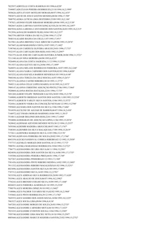 7822937;ADRYELLE COSTA RAMOS;01/03/1996;6;4220º
7548807;ADUCLEAN PEREIRA RODRIGUES;23/10/1994;16,2;1999º
7858626;ADYA EVANY BOTELHO MORAIS;08/07/1994;18,2;435º
7903073;AECIO DE JESUS SANTOS MENDES;08/04/1996;17;709º
7808792;AESKA LETICIA LIMA DESTERRO;25/09/1995;18,2;186º
7787021;AFONSO FELIPE RIBAMAR MOREIRA;09/06/1995;14,2;3130º
7882667;AGDA LARYSSA SANTOS GONÇALVES;26/10/1993;18,2;497º
8047034;AGNA LARESSA CANTANHEDE DOS SANTOS;26/03/1995;18,2;313º
7912956;AGNALDO BARROS FILHO;10/04/1993;18,2;537º
7863759;AIRTON VIEIRA DA SILVA;22/06/1994;17;1278º
7840318;ALAIDE REGINA DA CRUZ;11/07/1995;17;951º
7615961;ALAINA BRENDA VALE AIRES SILVA;09/06/1993;15;2876º
7657607;ALAM MARANHÃO COSTA;19/07/1993;17;1482º
7198760;ALAN CARDECK OLIVEIRA ARAUJO;24/01/1996;17;733º
7932197;ALAN CARVALHO DOS REIS;18/03/1992;15;2997º
7541375;ALAN JOSE DE CARVALHO OLIVEIRA JUNIOR;28/08/1996;11;3721º
7211348;ALAN NINA MOREIRA;04/08/1993;6;4233º
7926409;ALANA DA COSTA SAGRADA;11/12/1994;15;2556º
7911937;ALANA GLEYCE SILVA;24/06/1993;17;1499º
7648855;ALANA MELANE RODRIGUES FERREIRA;18/07/1995;18,2;248º
7943051;ALANA NAIRA CARNEIRO DOS SANTOS;02/03/1996;9;4020º
7653252;ALANA RAFAELA BARROS MENDES;01/05/1995;8;4148º
7968344;ALANA TEREZA DA CRUZ ROCHA;16/07/1994;15;2671º
7927273;ALANNA CASTRO RIBEIRO;30/10/1995;11;3772º
7949213;ALANNA CELLE LOPES SOARES;10/10/1995;16,2;1873º
7909147;ALANNA CHRISTINE ASSUNÇÃO PINTO;27/06/1995;17;964º
7920069;ALANNA ROCHA BATALHA;22/01/1996;17;735º
7691269;ALBERT FELIPE TRINDADE EALVES;30/05/1996;15;2170º
7160888;ALBERTH OBERDAN SANTOS DOS SANTOS;11/09/1995;15;2354º
7891873;ALBERTH YARLEY SILVA SANTOS;13/06/1993;13;3572º
7524561;ALBERTO VIEIRA DA CONCEIÇÃO NETO;04/12/1993;15;2798º
7595043;ALCIJARA DOS SANTOS DA SILVA;15/06/1996;17;686º
7916939;ALCILENE DE AGUIAR DE BARROS;06/07/1994;18,2;438º
7146972;ALCYMARA MORAIS MARINHO;10/04/1995;11;3815º
7518813;ALDAIR MELONIO DOS REIS;22/01/1995;17;1094º
7934088;ALDEBARAN DE ASSUNÇAO LOPES;11/06/1993;15;2874º
7620842;ALDEMAR AZEVEDO MENDES NETO;30/12/1994;15;2537º
7459388;ALDEMIR MADEIRA AROUCHE;08/07/1983;17;1767º
7548305;ALDENIRIS DA SILVA MALAQUIAS;17/09/1994;15;2619º
7172611;ALDENORA MARQUES SILVA;12/05/1996;15;2176º
7887505;ALDIVANA FERREIRA DE SOUZA;20/02/1991;17;1766º
8043359;ALECKS SANDOVAL CORREA RIBEIRO;02/12/1992;15;2930º
7757737;ALENILCE MORAES DOS SANTOS;18/12/1995;17;772º
7900781;ALESKA MARANHAO RODRIGUES;19/04/1994;15;2722º
7786773;ALESSANDRA DE LIRA SILVA;04/11/1994;15;2581º
8024850;ALESSANDRA DOS SANTOS DA SILVA;16/08/1991;17;1735º
7195508;ALESSANDRA PEREIRA PIRES;04/01/1996;17;749º
7627267;ALESSANDRA PINHEIRO;03/12/1993;17;1388º
7581426;ALESSANDRA PINTO RIBEIRO MEDINA;14/02/1995;13;3403º
7911332;ALESSANDRA RIBEIRO MAGALHÃES;01/02/1996;13;3251º
8023896;ALESSANDRA SANTOS SILVA;01/09/1995;17;909º
7747312;ALESSANDRO SILVA;16/05/1994;12,2;3701º
7433558;ALEX ADRINAO SILVA RODRIGUES;28/09/1992;17;1620º
7935961;ALEX ARAUJO DE JESUS;06/07/1994;10,2;3982º
7756243;ALEX BRENDO COELHO SILVA;18/09/1993;17;1448º
8026823;ALEX FERREIRA ALMEIDA;01/10/1995;15;2338º
7700570;ALEX MOREIRA DINIZ;30/10/1992;13;3602º
7148086;ALEX PALMER TAVARES SILVA;02/02/1995;16,2;1968º
7193602;ALEX PINTO RODRIGUES;29/12/1991;17;1702º
7845553;ALEX SANDRO DOS ANJOS SOUSA;10/08/1995;18,2;225º
7963527;ALEX SOUSA LIMA;09/04/1996;8;4134º
7647203;ALEXANDRE BORGES DE SOUZA;26/03/1994;15;2735º
7844962;ALEXANDRE CARNEIRO MOTA;04/10/1993;17;1433º
7923225;ALEXANDRE EVERTON SOUSA;13/04/1994;13;3505º
7595740;ALEXANDRE LIMA MACIEL NETO;18/10/1994;15;2587º
8005660;ALEXANDRE MARCUS MADEIRA SANTOS;23/02/1994;15;2752º

 