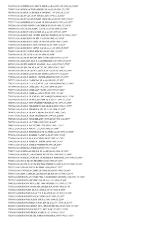 7914220;ANA CRISTINA DA SILVA SERRA ARAUJO;23/05/1996;14,2;3080º
7749957;ANA DELMA CANTANHEDE SILVA;02/10/1991;17;1728º
7853484;ANA FABÍOLLA PEREIRA SANTOS;11/07/1995;18,2;252º
7775559;ANA FLAVIA COSTA SODRE;20/01/1996;12,2;3661º
7577438;ANA FLAVIA SANTOS DA CONCEICAO;21/05/1995;15;2441º
7737377;ANA GABRIELA CHAGAS DE SOUSA;06/01/1995;16,2;1977º
7547260;ANA GEISA FONSECA RODRIGUES;19/03/1995;12,2;3678º
7686099;ANA JULIA DOURADO DA SILVA;16/02/1996;11;3746º
7903225;ANA KAREN ARAÚJO DA SILVA;23/01/1994;17;1359º
7171128;ANA KAREN DA CUNHA RIBEIRO SOARES;12/10/1994;11;3851º
7813552;ANA KAROLINE DE MATOS;19/06/1995;16,2;1920º
7790300;ANA KAROLINE DINIZ DE SOUSA;30/09/1994;15;2603º
7720198;ANA KAROLINE MOTA SOUSA;12/01/1995;11;3832º
8038373;ANA KAROLINE VIANA DA SILVA;14/11/1992;15;2933º
7906893;ANA KELY SERRA RIBEIRO;06/05/1995;15;2453º
7164200;ANA KLECIA SILVA;03/09/1994;11;3854º
7515864;ANA LETICIA ROCHA MACHADO;24/04/1994;15;2719º
7492596;ANA LIDIA DA SILVA NASCIMENTO;18/07/1995;17,8;638º
8035635;ANA LUIZA SOARES SANTOS LEAL;16/05/1994;15;2702º
7659088;ANA LUZIA DA SILVA COÊLHO;24/05/1996;17;695º
7811693;ANA MAYARA ROCHA DOS SANTOS;16/12/1993;18,2;484º
7120136;ANA PATRICIA MENEZES SOARE;25/03/1991;18,2;627º
7795896;ANA PAULA ARAUJO HONORATO;09/02/1993;17;1573º
7827371;ANA PAULA CARDOSO SILVA;05/08/1995;17;929º
7761147;ANA PAULA CAVALCANTE DA CUNHA;08/04/1992;15;2993º
7877099;ANA PAULA COSTA DUTRA;30/07/1995;15;2387º
7845974;ANA PAULA COSTA GATINHO;16/07/1994;17;1261º
7705759;ANA PAULA COSTA JANSEN;23/09/1995;15;2346º
7705130;ANA PAULA DE CARVALHO MARQUES;09/08/1995;11;3786º
7423190;ANA PAULA DE MACEDO DA SILVA;07/11/1991;17;1720º
7886983;ANA PAULA DOS SANTOS PERREIRA;07/01/1993;17;1588º
7159566;ANA PAULA FELISBERTO DA GRAÇA;08/01/1996;11;3755º
7855042;ANA PAULA FERREIRA HELAL;31/05/1994;15;2697º
7919835;ANA PAULA FRANCA FERREIRA;01/07/1996;17;682º
7719147;ANA PAULA LIMA SANTOS;01/01/1994;16,2;2045º
7925608;ANA PAULA NOGUEIRA BATISTA;21/01/1996;16,2;1819º
7907205;ANA PAULA OLIVEIRA;20/07/1993;8;4167º
7984374;ANA PAULA PACHECO LEITE;13/01/1995;11;3831º
7583272;ANA PAULA PINTO LUZ;26/01/1992;17;1694º
7181659;ANA PAULA RODRIGUES DE ALMEIDA;24/07/1994;11;3860º
7776956;ANA PAULA SANTOS DA SILVA;26/07/1995;17;938º
7726036;ANA PAULA SILVA MENDES;18/07/1993;16,2;2071º
7144230;ANA PAULA TORRES LISBOA;13/09/1995;7;4193º
7790141;ANA PAULA VIEIRA PINTO;08/08/1993;15;2847º
7891350;ANA PRISCILA VIEIRA;07/09/1991;15;3047º
7748237;ANA RAISSA OLIVEIRA TAVARES;04/01/1996;13;3263º
7700934;ANA RAQUEL ARAÚJO DE ALENCAR;10/08/1993;17;1466º
8031804;ANA RAQUEL PEREIRA DE OLIVEIRA MARINHO;12/07/1995;15;2401º
7592816;ANA RITA ALVES MARTINS;30/11/1992;17;1601º
7794930;ANA RUTH DA CONCEIÇÃO CAMPOS DA SILVA;15/11/1994;17;1162º
7625255;ANA THAISE SILVA RUFINO;16/08/1994;17;1237º
7734195;ANA VANESSA CORREIA PINHEIRO;30/01/1995;17,8;645º
7494537;ANANDA CAROLINA GOMES PEREIRA;09/11/1994;15;2573º
7433934;ANDERSON ANTONIO PABLO CORDEIRO SANTOS;13/06/1991;17;1746º
7977935;ANDERSON AZEVEDO DA SILVA;13/11/1996;17;669º
7988326;ANDERSON CARVALHO DOS SANTOS;18/12/1995;17;774º
7735242;ANDERSON COSMO NINA OLIVEIRA;15/09/1996;8;4130º
7723086;ANDERSON DA SILVA GOMES;19/10/1994;9,8;3993º
8031507;ANDERSON DOS SANTOS E SANTOS;06/12/1995;18,2;120º
7505023;ANDERSON FONSECA COSTA;26/07/1993;17;1477º
7859304;ANDERSON GOES DE SOUSA;10/01/1996;15;2230º
7559446;ANDERSON JORGE SOUSA DA SILVA;27/11/1994;18,2;377º
8020095;ANDERSON KLEITON DE LEMOS FERREIRA;08/05/1994;17;1306º
7581659;ANDERSON NASCIMENTO MOTA;08/12/1992;17;1596º
7791490;ANDERSON PEREIRA SOARES;13/12/1994;17;1133º
7652974;ANDERSON RAFAEL BARROS MENDES;10/07/1992;17;1651º

 