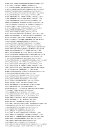 7816999;ANGELO MARCIO DA SILVA SOBRINHO;10/07/1994;13;3475º
7157567;ANGLEYSON ALVES SERRA;21/05/1995;13;3372º
7113177;ANIBAL LEANDRO FREITAS SEGUNDO;07/01/1996;17;747º
7927465;ANNA CAROLINA DOS SANTOS BARROS;30/10/1994;11;3847º
8026020;ANNA CAROLINA SOUSA FERREIRA;16/01/1993;15;2916º
7615503;ANNA CAROLINY NASCIMENTO FARIAS;24/08/1992;15;2962º
7941710;ANNA CAROLLINE SILVA SOUSA;11/11/1994;15;2572º
7883799;ANNA CAROLYNA ALMEIDA SOARES;11/09/1991;15;3046º
7721926;ANNA KAROLINY LOUZEIRO MACIEL;31/03/1996;17;712º
7797344;ANNE CAROLINA DA SILVA PAIVA;19/02/1995;14,2;3151º
7500004;ANNE CAROLINE AZEVEDO FERNANDES;02/07/1995;17;961º
7732833;ANNE CAROLYNNE ALVEZ DE SOUZA;18/07/1994;13;3474º
7447200;ANNE KALLYNE ROCHA DE LIMA;17/10/1993;13;3549º
8014327;ANNE KEROLAINE COSTA OLIVEIRA;14/11/1995;15;2290º
7859545;ANNE MARY REIS PEREIRA;18/08/1994;17;1232º
7449339;ANTONIA BISPO FERREIRA;28/07/1994;18,2;431º
7865527;ANTONIA JESSICA LOPES DE OLIVEIRA;09/11/1995;13;3290º
7608970;ANTONIA LARISSA DE ABREU RODRIGUES;20/08/1995;18,2;211º
7902110;ANTONIA LUCIENE FREIRE NUNES;01/06/1995;16,2;1928º
8001907;ANTONIA WILKELINE CRUZ BARBOSA;23/08/1996;14,2;3075º
7974664;ANTONIEL FERREIRA DA LUZ;01/02/1996;13;3252º
7966429;ANTONILSON PEREIRA VITORINO;09/11/1994;18,2;386º
7544674;ANTONIO CANDIDO PIRES DA SILVA;18/11/1995;17;810º
7896501;ANTONIO CARLOS PINTO DA COSTA FILHO;17/12/1993;9;4093º
8007976;ANTONIO DA CONCEIÇÃO DE OLIVEIRA;07/11/1993;17;1410º
7598466;ANTONIO DE BRITO SOUSA JUNIOR;10/02/1995;13;3405º
7940255;ANTONIO DE LISBOA COELHO NETO;27/07/1995;13;3339º
7985359;ANTONIO EDNI SOUSA FONTENELE FILHO;08/06/1996;11;3728º
8000296;ANTONIO HENRIQUE MARTINS SILVA;20/11/1993;17;1398º
7771622;ANTONIO ILDERLAN DE SOUSA DIAS;16/05/1996;17;698º
7713726;ANTONIO JAMES DO NASCIMENTO PERREIRA;11/04/1995;15;2469º
7899049;ANTONIO JEAN DOS SANTOS SILVA;06/06/1995;15;2429º
7991617;ANTONIO JOSÉ CONCEIÇÃO LEITÃO;04/04/1991;15;3068º
7771331;ANTONIO JOSÊ DE ALMEIDA SANTOS;19/03/1996;17;714º
7720932;ANTONIO JOSE MESQUITA DOS SANTOS;17/08/1995;17,8;636º
7932270;ANTONIO JOSE RAMOS FILHO;27/11/1993;15;2800º
7465466;ANTONIO MENDONÇA LOBATO JUNIOR;30/01/1995;14,2;3154º
7551390;ANTONIO SILVA FERREIRA;13/06/1995;17;969º
7939111;ANTONIO TADEU SOARES FILHO;17/01/1997;15;2148º
7730279;ANTONIO VITOR SILVA SOUSA;26/12/1995;17;759º
7598990;ANTONIO VITTI LOPES BRITO;15/04/1994;6;4231º
7985174;AQUILA LUANA RIBEIRO LIRA;19/06/1994;16,2;2026º
8039938;ARIADINE GARCIA RIBEIRO;10/03/1995;17;1054º
7939159;ARIANCRISTH COELHO BRAGA;31/03/1993;16,2;2085º
7538155;ARIANE LIMA DOS SANTOS;06/01/1996;18,2;93º
7894196;ARIANE LUELY CANTANHEDE FERREIRA;22/08/1995;9;4041º
7753798;ARIANY LISBOA LUSO;10/10/1992;13;3604º
7965351;ARIEL DAS NEVES BRAGA;16/11/1994;9;4068º
7417476;ARIELE JULLIAN SANTOS LIMA;03/06/1995;18,2;278º
7927714;ARISSON CARNEIRO DA SILVA;08/11/1994;17;1164º
7835546;ARISTELSON CHAVES MORAIS;11/03/1995;9;4055º
7692124;ARITANA SOUZA DA COSTA;29/11/1995;17;793º
7862820;ARIVANIA COSTA FRANCA;01/03/1996;9;4021º
7565151;ARLETTE SEBASTIANNE PEREIRA MARQUES;19/01/1994;17;1364º
7122660;ARLINDO AUGUSTO SILVA VIEIREA;02/02/1993;9;4102º
7781402;ARLIS CONCEICAO DA SILVA;07/09/1995;18,2;198º
7894837;ARLISON GOVEIA DE SÁ;19/02/1997;15;2147º
7793467;ARMINDO BUAES NETO;22/10/1993;15;2812º
7554292;ARNALDO PINTO COSTA JUNIOR;10/08/1995;10,2;3970º
7730164;ARTHUR ALISSON COSTA COIMBRA;27/07/1996;16,2;1773º
7867926;ARTHUR CESAR SANTOS ROCHA SILVA;02/03/1994;11;3882º
7964634;ARTHUR JONES MENDONÇA SILVA;29/01/1992;15;3012º
7792481;ARTHUR MIRANDA CUNHA;24/03/1995;15;2483º
7152489;ARTHUR SILVA CASTRO;11/12/1995;16,2;1840º
7856274;ARTUR DE RIBAMAR BRITO FRANCA FILHO;17/05/1994;16,2;2029º
7480924;ARTUR HENRIQUE JANSEN COLINS;07/10/1994;14,2;3162º

 