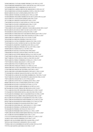 7629962;BRENDA TAYNARA SODRÉ PEREIRA;21/03/1995;16,2;1953º
7956783;BRENDO HERMESON COSTA ASSUNÇÃO;14/01/1993;18,2;553º
7474386;BRENDON SILVA RIBEIRO;01/03/1995;18,2;327º
7605783;BRENNA LARISSA FREITAS DE MORAES;06/12/1995;18,2;118º
7891652;BRENNDA SAYONARA BARBOSA COSTA;11/08/1993;15;2845º
8005491;BRENO DA SILVA FERNANDES;28/09/1995;17;873º
7870841;BRENO TEIXEIRA OLIVEIRA;02/01/1995;16,2;1980º
7652804;BRIGIDA WHANDRA RODRGUES DA SILVA;20/05/1995;18,2;283º
7624519;BRUNA CASTELHANO GOMES;28/08/1995;7;4195º
7871535;BRUNA CRISTINA SANTOS;28/07/1992;11;3933º
7746550;BRUNA DA SILVA CARVALHO;10/12/1995;10,2;3960º
7766422;BRUNA DA SILVA MENDES;06/02/1994;17;1354º
7156886;BRUNA DE JESUS BRITO;20/01/1995;13;3412º
7789610;BRUNA DE NAZARÉ CAROLINA VIANA BRAGA;09/06/1995;15;2427º
8019810;BRUNA DE SOUZA NERY DA SILVA;20/12/1993;17;1383º
7923420;BRUNA DOS SANTOS ALVES;03/05/1995;17;1005º
7485038;BRUNA FERNANDA DO NASCIMENTO PINTO;26/07/1995;13;3341º
7910531;BRUNA FERNANDA LIMA DOS SANTOS;25/10/1995;13;3301º
7940818;BRUNA GARROS DA SILVA;25/10/1995;15;2309º
7993305;BRUNA GISELINA PEREIRA;19/09/1995;15;2351º
7693042;BRUNA LAYSSA FERREIRA FARIAS;25/01/1996;13;3256º
7765059;BRUNA LUZIA CASTRO DA SILVA;21/08/1994;15;2644º
7734828;BRUNA MARTINS E MARTINS;22/05/1995;16,2;1935º
7665920;BRUNA MIKAELE PEREIRA DE SA;12/07/1994;11;3862º
7849885;BRUNA PASSOS SILVA;11/10/1995;17;861º
8046506;BRUNA RAFAELA SANTOS;28/02/1996;9;4022º
7700446;BRUNA RAFAELA SOUSA DIAS;31/08/1995;18,2;203º
7595222;BRUNA RAYANNE MORAIS SOUSA;31/01/1995;18,2;349º
7784853;BRUNA RÚBIA ARAUJO DOS SANTOS;25/02/1996;12,2;3659º
7800773;BRUNA TAYNA SOUSA E SILVA;12/04/1995;18,2;303º
7492814;BRUNA THERLY FERREIRA CUNHA;22/11/1993;17;1395º
7750747;BRUNA VERAS ARAUJO;07/11/1995;18,2;158º
7430916;BRUNNA EVELYN BRITO;25/01/1996;17;732º
7854587;BRUNNA FIDALGO VERAS;12/12/1994;14,2;3156º
7906483;BRUNNA LETICIA PRASERES COSTA;19/09/1993;14,2;3191º
7733053;BRUNNA ROCHA DE OLIVEIRA;19/03/1995;11;3822º
7863361;BRUNNO LEONARDO PRASERES COSTA;09/11/1995;15;2296º
7751905;BRUNO AURELIO ARAUJO DA SILVA;13/03/1995;17;1051º
7790350;BRUNO AURELIO DE OLIVEIRA RODRIGUES;17/08/1992;17;1638º
7624272;BRUNO CESAR DO NASCIMENTO ARAUJO;03/02/1994;13;3524º
7700741;BRUNO COELHO SILVA;18/12/1994;9,2;4012º
7893116;BRUNO CONTTI SILVA ALMEIDA;28/02/1994;11;3883º
8006087;BRUNO DA SILVA FERNANDES;28/09/1995;15;2340º
8038289;BRUNO DA SILVA SANTOS;26/10/1992;12,2;3714º
7722823;BRUNO DANIEL LOPES FREIRE;02/10/1995;16,2;1875º
8027464;BRUNO FELIPE FERRAZ DE MELO;09/10/1993;15;2821º
7733151;BRUNO FELLYPE NOGUEIRA MOURA;05/12/1992;17,8;654º
7512566;BRUNO FERNANDES SOUSA ARAUJO;22/06/1994;13;3481º
7512916;BRUNO HENRIQUE SILVA NASCIMENTO;03/10/1994;15;2599º
7678954;BRUNO ISLAN ABREU DOS SANTOS;06/06/1996;15;2168º
8032316;BRUNO KYOSHI SILVA NASCIMENTO;25/03/1995;15;2481º
8030215;BRUNO MANFREDYNE RIOS PEREIRA;18/12/1995;18,2;109º
8029637;BRUNO MANFREDYNE RIOS PERIRA;18/12/1995;18,2;108º
7665704;BRUNO MARQUES PALHANO;26/09/1994;13;3461º
7826342;BRUNO NOGUEIRA DE CARVALHO;23/11/1992;13;3600º
8014058;BRUNO PEREIRA CASTRO;06/06/1992;18,2;581º
7923860;BRUNO PEREIRA NEVES;01/05/1994;15;2715º
7746524;BRUNO PINHEIRO DOS SANTOS;16/11/1993;11;3899º
7760981;BRUNO RUSWICK BERNARDO FREITAS;21/04/1995;15;2462º
7451142;BRUNO SANTOS RIBEIRO;26/02/1993;17;1561º
7753314;CACIANO MACHADO DA SILVA LIMA;27/11/1993;17;1392º
7819093;CAICK PAIXÃO FERREIRA;23/05/1994;17;1297º
8002005;CAIO ALEXANDRE DINIZ SILVA;08/04/1996;15;2187º
7895383;CAIO CESAR SILVA REIS;09/01/1993;16,2;2094º
7783006;CAIO LUCAS RODRIGUES BATISTA;24/06/1995;16,2;1918º
7797579;CAIO SANTOS AZEVEDO;19/10/1994;17;1187º

 