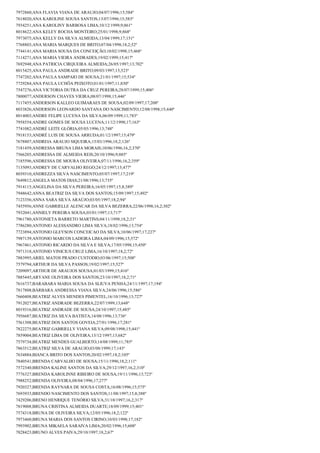 7972860;ANA FLAVIA VIANA DE ARAUJO;04/07/1996;15;584º
7618020;ANA KAROLINE SOUSA SANTOS;13/07/1996;15;583º
7934251;ANA KAROLINY BARBOSA LIMA;10/12/1999;9;861º
8018622;ANA KELEY ROCHA MONTEIRO;25/01/1998;9;868º
7973075;ANA KELLY DA SILVA ALMEIDA;13/04/1999;17;151º
7768803;ANA MARIA MARQUES DE BRITO;07/04/1998;18,2;52º
7744141;ANA MARIA SOUSA DA CONCEIÇÃO;10/02/1998;15;468º
7114271;ANA MARIA VIEIRA ANDRADES;19/02/1999;15;417º
7692948;ANA PATRICIA CIRQUEIRA ALMEIDA;26/05/1997;13;702º
8015425;ANA PAULA ANDRADE BRITO;09/03/1997;15;523º
7747202;ANA PAULA SAMPAIO DE SOUSA;21/01/1997;15;534º
7729284;ANA PAULA UCHÔA PEIXOTO;01/01/1997;11;830º
7547276;ANA VICTORIA DUTRA DA CRUZ PEREIRA;28/07/1999;15;406º
7800077;ANDERSON CHAVES VIEIRA;08/07/1998;15;446º
7117455;ANDERSON KALLEO GUIMARAES DE SOUSA;02/09/1997;17;208º
8033826;ANDERSON LEONARDO SANTANA DO NASCIMENTO;12/08/1998;15;440º
8014003;ANDRE FELIPE LUCENA DA SILVA;06/09/1999;11;783º
7958554;ANDRE GOMES DE SOUSA LUCENA;11/12/1998;17;163º
7741082;ANDRÉ LEITE GLÓRIA;05/05/1996;13;748º
7918153;ANDRÉ LUIS DE SOUSA ARRUDA;01/12/1997;15;479º
7678807;ANDREIA ARAUJO SIQUEIRA;15/03/1996;18,2;126º
7181459;ANDRESSA BRUNA LIMA MORAIS;10/06/1996;16,2;370º
7566205;ANDRESSA DE ALMEIDA REIS;20/10/1996;9;885º
7185596;ANDRESSA DE MOURA OLIVEIRA;07/11/1996;16,2;359º
7135093;ANDREY DE CARVALHO REGO;24/12/1997;15;477º
8039310;ANDREZZA SILVA NASCIMENTO;05/07/1997;17;219º
7649812;ANGELA MATOS DIAS;21/08/1996;13;735º
7914115;ANGELINA DA SILVA PEREIRA;16/05/1997;15,8;389º
7948642;ANNA BEATRIZ DA SILVA DOS SANTOS;15/09/1997;15;492º
7123356;ANNA SARA SILVA ARAÚJO;03/05/1997;18,2;94º
7455956;ANNE GABRIELLE ALENCAR DA SILVA BEZERRA;22/06/1998;16,2;302º
7932041;ANNIELY PEREIRA SOUSA;03/01/1997;13;717º
7961780;ANTONIETA BARRETO MARTINS;04/11/1998;18,2;31º
7786280;ANTONIO ALESSANDRO LIMA SILVA;18/02/1996;13;754º
7723894;ANTONIO GLEYSON CONCEICAO DA SILVA;10/06/1997;17;227º
7987139;ANTONIO MARCOS LADEIRA LIMA;04/09/1996;15;572º
7967461;ANTONIO RICARDO DA SILVA E SILVA;17/05/1998;15;450º
7971318;ANTONIO VINICIUS CRUZ LIMA;16/10/1997;18,2;72º
7883995;ARIEL MATOS PRADO CUSTODIO;03/06/1997;15;508º
7579794;ARTHUR DA SILVA PASSOS;19/02/1997;15;527º
7209097;ARTHUR DE ARAUJOS SOUSA;01/03/1999;15;416º
7885445;ARYANE OLIVEIRA DOS SANTOS;23/10/1997;18,2;71º
7616737;BARABARA MARIA SOUSA DA SLIUVA PENHA;24/11/1997;17;194º
7817808;BÁRBARA ANDRESSA VIANA SILVA;24/06/1996;15;586º
7660408;BEATRIZ ALVES MENDES PIMENTEL;16/10/1996;13;727º
7912027;BEATRIZ ANDRADE BEZERRA;22/07/1999;13;648º
8019316;BEATRIZ ANDRADE DE SOUSA;24/10/1997;15;485º
7956687;BEATRIZ DA SILVA BATISTA;14/08/1996;13;736º
7561308;BEATRIZ DOS SANTOS GOVEIA;27/01/1996;17;281º
7822275;BEATRIZ GABRIELLY VIANA SILVA;09/08/1998;15;441º
7859004;BEATRIZ LIMA DE OLIVEIRA;13/12/1997;13;682º
7579734;BEATRIZ MENDES GUALBERTO;14/08/1999;11;785º
7863512;BEATRIZ SILVA DE ARAUJO;03/08/1999;17;143º
7634884;BIANCA BRITO DOS SANTOS;20/02/1997;18,2;105º
7840541;BRENDA CARVALHO DE SOUSA;15/11/1996;18,2;111º
7572340;BRENDA KALINE SANTOS DA SILVA;29/12/1997;16,2;310º
7776327;BRENDA KAROLINNE RIBEIRO DE SOUSA;19/11/1996;13;723º
7988252;BRENDA OLIVEIRA;08/04/1996;17;277º
7920327;BRENDA RAYNARA DE SOUSA COSTA;16/08/1996;15;575º
7693933;BRENDO NASCIMENTO DOS SANTOS;11/08/1997;15,8;388º
7429206;BRENO HENRIQUE TENÓRIO SILVA;31/10/1997;16,2;317º
7819008;BRUNA CRISTINA ALMEIDA DUARTE;18/09/1999;15;401º
7574318;BRUNA DE OLIVEIRA SILVA;12/05/1996;18,2;122º
7973460;BRUNA MARIA DOS SANTOS CIRINO;10/03/1998;17;182º
7993902;BRUNA MIKAELA SARAIVA LIMA;20/02/1996;15;608º
7828423;BRUNO ALVES PAIVA;29/10/1997;18,2;67º

 