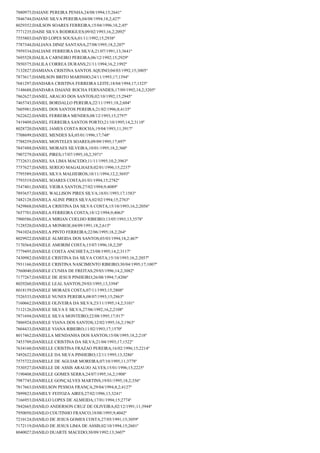 7880975;DAIANE PEREIRA PENHA;24/08/1994;15;2641º
7846744;DAIANE SILVA PEREIRA;04/08/1994;18,2;427º
8029352;DAILSON SOARES FERREIRA;15/04/1996;18,2;45º
7771235;DAISE SILVA RODRIGUES;09/02/1993;16,2;2092º
7555803;DAIVID LOPES SOUSA;01/11/1992;15;2938º
7787344;DALIANA DINIZ SANTANA;27/08/1995;18,2;207º
7959334;DALIANE FERREIRA DA SILVA;21/07/1991;13;3641º
7695528;DALILA CARNEIRO PEREIRA;06/12/1992;15;2929º
7850375;DALILA CORREA DURANS;21/11/1994;16,2;1992º
7132827;DAMIANA CRISTINA SANTOS AQUINO;04/03/1992;15;3005º
7873617;DAMILSON BRITO MARINHO;24/11/1993;17;1394º
7681297;DANDARA CRISTINA FERREIRA LEITE;18/04/1994;17;1325º
7148688;DANDARA DAIANE ROCHA FERNANDES;17/09/1992;14,2;3205º
7862627;DANIEL ARAUJO DOS SANTOS;02/10/1992;15;2945º
7465743;DANIEL BORDALLO PEREIRA;22/11/1991;18,2;604º
7605981;DANIEL DOS SANTOS PEREIRA;21/02/1996;8;4135º
7622622;DANIEL FERREIRA MENDES;08/12/1993;15;2797º
7419409;DANIEL FERREIRA SANTOS PORTO;21/10/1995;14,2;3110º
8028720;DANIEL JAMES COSTA ROCHA;19/04/1993;11;3917º
7708699;DANIEL MENDES SÁ;05/01/1996;17;748º
7788259;DANIEL MONTELES SOARES;09/09/1995;17;897º
7847488;DANIEL MORAES SILVEIRA;10/01/1995;18,2;360º
7907279;DANIEL PIRES;17/07/1995;10,2;3971º
7732631;DANIEL SA LIMA MACEDO;11/11/1995;10,2;3963º
7757627;DANIEL SEREJO MAGALHAES;02/01/1996;15;2237º
7795589;DANIEL SILVA MALHEIROS;10/11/1994;12,2;3693º
7793519;DANIEL SOARES COSTA;01/01/1994;15;2782º
7547401;DANIEL VIEIRA SANTOS;27/02/1994;9;4089º
7893657;DANIEL WALLISON PIRES SILVA;18/01/1993;17;1583º
7482128;DANIELA ALINE PIRES SILVA;02/02/1994;15;2763º
7429868;DANIELA CRISTINA DA SILVA COSTA;15/10/1993;16,2;2056º
7657701;DANIELA FERREIRA COSTA;18/12/1994;9;4063º
7900586;DANIELA MIRIAN COELHO RIBEIRO;13/05/1993;13;3578º
7128520;DANIELA MONROE;04/09/1991;18,2;615º
7941024;DANIELA PINTO FERREIRA;22/06/1995;18,2;264º
8029922;DANIELE ALMEIDA DOS SANTOS;03/03/1994;18,2;467º
7170364;DANIELE AMORIM COSTA;15/07/1996;18,2;20º
7779495;DANIELE COSTA ANCHIETA;23/08/1995;14,2;3117º
7430982;DANIELE CRISTINA DA SILVA COSTA;15/10/1993;16,2;2057º
7931166;DANIELE CRISTINA NASCIMENTO RIBEIRO;30/04/1995;17;1007º
7560040;DANIELE CUNHA DE FREITAS;29/03/1996;14,2;3082º
7177267;DANIELE DE JESUS PINHEIRO;26/08/1994;7;4206º
8029260;DANIELE LEAL SANTOS;29/03/1995;13;3394º
8018159;DANIELE MORAES COSTA;07/11/1993;15;2808º
7526533;DANIELE NUNES PEREIRA;08/07/1993;15;2863º
7160662;DANIELE OLIVEIRA DA SILVA;23/11/1995;14,2;3101º
7112126;DANIELE SILVA E SILVA;27/06/1992;16,2;2108º
7871694;DANIELE SILVA MONTEIRO;22/08/1995;17;917º
7806924;DANIELE VIANA DOS SANTOS;12/02/1995;16,2;1963º
7604433;DANIELE VIANA RIBEIRO;11/02/1993;17;1570º
8017462;DANIELLA MENDANHA DOS SANTOS;15/08/1995;18,2;218º
7453709;DANIELLE CRISTINA DA SILVA;21/04/1993;17;1522º
7634160;DANIELLE CRISTINA FRAZAO PEREIRA;16/02/1996;15;2214º
7492622;DANIELLE DA SILVA PINHEIRO;12/11/1995;13;3286º
7575722;DANIELLE DE AGUIAR MOREIRA;07/10/1995;11;3778º
7530527;DANIELLE DE ASSIS ARAUJO ALVES;15/01/1996;15;2225º
7190408;DANIELLE GOMES SERRA;24/07/1995;16,2;1908º
7987745;DANIELLE GONÇALVES MARTINS;19/01/1995;18,2;356º
7817663;DANIELSON PESSOA FRANÇA;29/04/1994;8,2;4127º
7899823;DANIELY FEITOZA AIRES;27/02/1996;13;3241º
7166953;DANILLO LOPES DE ALMEIDA;17/01/1994;15;2774º
7842665;DANILO ANDERSON CRUZ DE OLIVEIRA;02/12/1991;11;3944º
7950050;DANILO COUTINHO FRANCO;18/08/1995;9;4042º
7210124;DANILO DE JESUS GOMES COSTA;27/05/1991;15;3059º
7172119;DANILO DE JESUS LIMA DE ASSIS;02/10/1994;15;2601º
8040027;DANILO DUARTE MACEDO;30/09/1992;13;3607º

 