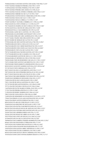 7930604;DANILO LUSO DOS SANTOS CARVALHO;17/08/1994;17;1235º
7538237;DANILO MARQUES PEREIRA;19/02/1995;17;1072º
7134958;DANILO OLIVEIRA PEREIRA;27/02/1993;15;2905º
7692547;DANILO PEREIRA DOS ANJOS;19/12/1996;18,2;6º
7795515;DANILO RAFAEL FONSECA PEREIRA;10/02/1994;17;1351º
7858084;DANILO RIBEIRO DA SILVA;27/10/1995;17;843º
7976486;DANILO SANTOS SOUSA CERQUEIRA;25/09/1991;11;3946º
7959019;DANILO SOUSA SILVA;01/11/1995;17;835º
7164438;DANILO SOUZA CORREA;17/12/1994;17;1130º
7550287;DANRLEY OLIVEIRA COIMBRA;18/11/1994;16,2;1994º
7956418;DANUSA COSTA FONSECA;11/12/1992;18,2;557º
7921724;DANUSA MARINA DA SILVA MELO;21/05/1994;17;1302º
7635943;DANYELLA MATOS DE LIMA;22/04/1995;17;1020º
7602840;DANYELLA VALE BARROS;01/05/1993;18,2;534º
7932654;DARA ALINE SILVA SANTOS;11/01/1996;15;2229º
7996388;DARA ELLEM SODRE SANTOS;06/07/1995;13;3352º
7975018;DARA HERLANE LIMA ALMEIDA;05/01/1996;15;2235º
7615677;DARA THAINE LIMA MELO;09/09/1995;16,2;1888º
8010767;DARIO DE MORAIS SILVA;07/08/1991;13;3640º
7975024;DARLANE DOS SANTOS SANTANA;27/08/1992;15;2961º
7956909;DARLIANE MOTA COSTA;28/10/1993;14,2;3187º
7966358;DARLIENE DO CARMO MARTINS;07/02/1995;15;2519º
7622058;DARLIENE DOS ANJOS GALVAO;01/02/1994;16,2;2043º
7952050;DARLIN COSTA DA SILVA;05/04/1995;17;1036º
7947347;DARLISON BALTAR DOS SANTOS;14/07/1995;15;2400º
7725379;DARLISON DA SILVA RAMOS;12/01/1996;18,2;87º
7574350;DARLISSON SANTOS DE JESUS;12/11/1992;15;2934º
7693646;DARLLEN MENDES DA CRUZ;27/09/1994;15;2610º
7944503;DARLYSON DO REMEDIOS CASCAES;19/11/1991;15;3032º
7547212;DARLYSON SANTOS NASCIMENTO;23/01/1995;17;1093º
7205258;DARLYSSON BARRETO LINDOSO;09/09/1994;18,2;414º
8034210;DAVI AUGUSTO ALMEIDA SANTANA;25/07/1995;8;4146º
7671307;DAVI COSTA MORAIS;16/03/1994;15;2739º
8022176;DAVI DA SILVA NASCIMENTO;18/09/1994;17;1213º
7887199;DAVI DE JESUS PINHEIRO ROCHA;29/10/1993;18,2;496º
8023773;DAVI MAX DA SILVA PAVÃO;29/10/1995;13;3296º
7866730;DAVI RICARDO RIBEIRO FURTADO;07/09/1992;18,2;574º
7854995;DAVI RODRIGUES DOURADO;19/06/1995;13;3357º
7140542;DAVID DA SILVA ROCHA;06/03/1992;15;3003º
7505113;DAVID DE SOUSA SANTOS;01/03/1994;17;1348º
7527787;DAVID DOS SANTOS ROCHA;11/05/1996;9,2;3998º
7977331;DAVID FURTADO CURVELO;22/07/1994;15;2666º
7160790;DAVID PAVÃO SOARES JUNIOR-;25/05/1995;13;3370º
7172937;DAVID PEREIRA PONTES;22/12/1995;13;3268º
7118938;DAVID ROMEU BARROS;24/01/1996;16,2;1816º
7904732;DAVID VIANA SOUZA;19/09/1994;16,2;2008º
7149934;DAVID WILKERSON ALVES BATISTA;13/10/1995;11;3775º
7790347;DAVIDSON LUCAS LAGO SANTOS;03/09/1995;18,2;200º
7463433;DAVISON SANTOS GOMES;07/04/1995;17;1034º
8026324;DAVYD ARAUJO VERÇOSA;05/12/1995;13;3272º
7436828;DAYANA BELFORT DE SOUZA;08/12/1995;17;782º
7993635;DAYANA DUTRA NASCIMENTO;20/09/1991;18,2;613º
8037052;DAYANA KELEN SOUSA DE ARAUJO;23/02/1994;13;3521º
7695216;DAYANA OLIVEIRA DOS SANTOS;24/05/1991;16,2;2125º
7834367;DAYANE AMORIM GOMES;18/05/1991;17;1752º
7852441;DAYANE BOAES DE ABREU;01/05/1995;17;1006º
7853579;DAYANE COSTA DE SOUSA;21/01/1996;16,2;1818º
7672646;DAYANE DA SILVA COSTA;03/05/1992;18,2;585º
7869680;DAYANE GABRIELE PEREIRA RODRIGUES;22/08/1993;13;3561º
8036431;DAYANE MACHADO CUTRIM;28/04/1993;17;1519º
7959738;DAYANE PASSOS DOS SANTOS;30/12/1994;16,2;1982º
7951326;DAYANNA PALHANO MACHADO;08/06/1991;17;1747º
7430350;DAYANNA QUEEN ABREU MENDES;02/12/1995;17;787º
7943139;DAYANNE DA SILVA BORGES;13/03/1993;15;2901º
8034323;DAYANNE KETLEY PINTO CARDOSO;23/02/1995;15;2503º
7870764;DAYANNE LEICE FEITOSA BARROS DIAS;03/12/1991;17;1711º

 