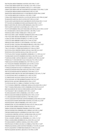 7881594;EDUARDO FERREIRA SANTOS;14/03/1994;17;1343º
7533667;EDUARDO FILIPE SILVA DUTRA;13/01/1992;15;3019º
7803850;EDUARDO ITALO RAMOS COSTA;27/11/1995;9;4029º
7588697;EDUARDO JOSE DO NASCIMENTO OLIVEIRA;27/05/1994;17;1294º
7193260;EDUARDO RAMOS SOARES;06/02/1995;18,2;344º
7869659;EDUARDO ROGER SILVA NASCIMENTO;30/09/1994;15;2604º
7747130;EDUARDO SILVA SOUSA;11/02/1995;17;1082º
7199461;EDUVIRGENS MANUELA ALVES DE SOUSA;14/03/1994;18,2;466º
7818644;EDVALDO DA CRUZ ALVES;22/07/1992;16,2;2106º
7818425;EDVALDO ROCHA DO NASCIMENTO NETO;29/04/1993;17;1518º
7977343;EDVAN RODRIGUES DOS SANTOS;02/09/1994;17;1225º
8006353;EDVÂNIA DE JESUS LOPIS MORAES;14/06/1993;13;3571º
7858716;EDYVALDO SILVA OLIVEIRA;30/11/1995;17;791º
7767437;EFFEMBERG WILLIAN NOGUEIRA DE SOUSA;30/12/1993;13;3534º
7611529;EKSAMYA SOUSA DOS SANTOS;11/08/1994;17;1241º
7438545;ELAINE CUNHA VIEIRA;08/11/1994;18,2;387º
7892710;ELAINE LAIZE TEIXEIRA MARQUES;20/03/1995;13;3396º
7795178;ELAINE MOURA BEZERRA;04/10/1994;15;2598º
7122861;ELAINE OLIVEIRA RAMOS;13/12/1995;16,2;1838º
7128532;ELAINE RIBEIRO GARCIA;29/12/1993;18,2;482º
7909302;ELAINE SARAIVA CANTANHEDE;11/02/1992;17;1690º
7821907;ELAINE TALESSA FIGUEIREDO BRAGA;15/08/1995;17;921º
7619983;ELAINY BRUNA MAGALHÃES;24/11/1995;15;2280º
7746151;ELANNE CUTRIM MACHADO;01/07/1994;16,2;2023º
7625222;ELAYNE CRISTINE FROES LEITAO;12/06/1995;16,2;1925º
7852839;ELAYNE SANTOS SOUSA;23/06/1995;14,2;3129º
7733576;ELAYNE TANARA MARINHO ANDRADE;11/11/1995;18,2;151º
7181006;ELBO AUGUSTO BARBOSA BAYMA;21/06/1995;18,2;265º
7724039;ELCENIR CASTELO BRANCO CAMPOS;14/05/1992;18,2;584º
7789405;ELCY STEFANNI DO VALE CHAGAS;27/01/1995;15;2523º
7708018;ELEN FEITOSA RODRIGUES;15/07/1995;16,2;1912º
7121739;ELENE PEREIRA MENDONCA;05/10/1995;15;2332º
8021523;ELENICE NUNES SANTOS;06/05/1993;16,2;2083º
7738926;ELENILSON DA SILVA SAMPAIO;03/12/1994;13;3436º
7636828;ELENILSON MACEDO ARAUJO;22/03/1993;15;2897º
7902142;ELENILSON ROCHA MORAES;13/09/1996;13;3217º
7496680;ELENISE MILENA DE MACEDO PEREIRA;21/03/1991;17;1760º
7113418;ELIANA SILVA ALMEIDA;10/11/1992;18,2;563º
7517480;ELIANE NATÁLIA VIANA;22/03/1993;18,2;543º
7975474;ELIANE VICTOR RODRIGUES;08/02/1995;18,2;343º
8003263;ELIAS AGUIAR VIRGILIO;09/02/1994;13;3523º
7512292;ELIAS SILVA CABRAL JUNIOR;07/10/1994;13;3456º
7711153;ELIDA CHRISTINE ANDRADE GONÇALVES;24/09/1993;15;2831º
7996717;ELIDA FERNANDA COSTA FERREIRA;30/10/1995;8,2;4119º
8005104;ELIDIANE DE SOUSA FERNANDES;16/08/1994;15;2646º
7126738;ELIECY SILVA SOARES;10/07/1991;13;3643º
7811085;ELIELSON COSTA FERREIRA;12/03/1993;17;1550º
7205342;ELIELSON MORAES MARTINS;20/01/1995;13;3413º
7111100;ELIELSON SOARES BATISTA;17/09/1994;15;2617º
7752761;ELIELSON STEFFANE SANTOS PEREIRA;22/06/1994;18,2;444º
7816344;ELIENAYSSON MONTEIRO SANTOS;14/10/1992;16,2;2100º
7630520;ELIENE LOBATO RIBEIRO;14/07/1992;15;2973º
7892060;ELINE ALLANA MENDES DA SILVA;01/01/1994;18,2;481º
7617001;ELINE GOMES PAIXÃO;17/08/1995;18,2;212º
7990941;ELINEUDE FERREIRA PEREIRA;22/04/1993;15;2888º
7987565;ELIONILTON FERREIRA DO CARMO;21/02/1993;15;2908º
7509380;ELIRDES BIANCA RODRIGUES;26/06/1994;15;2683º
7161820;ELIS CRISTINE LEITAO CASTRO;20/04/1994;14,2;3181º
7942490;ELISAMA NEVES DA SILVA;08/11/1991;17;1718º
7919411;ELISON ANDRÉ LEAL PINHEIRO;14/11/1991;17;1716º
7496621;ELISSANDRA RODRIGUES SA;18/08/1995;14,2;3120º
7931684;ELISSON CAMPOS CAMARA;14/03/1992;15;2999º
7930399;ELIZA PATRICIA DA SILVA CORREA;27/06/1993;17;1497º
7990494;ELIZANGELA DOS SANTOS TEIXEIRA;17/10/1991;18,2;610º
7632351;ELIZANNE CUTRIM MACHADO;04/12/1995;18,2;124º
7960785;ELIZIANE BATISTA ARAUJO;15/10/1994;15;2590º

 