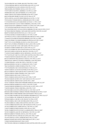 7561019;ERILENE SALVADOR ARAUJO;27/08/1994;11;3856º
7739245;ERINARA BRUNA SANTOS REIS;24/06/1995;14,2;3128º
7198158;ERINILDA DA SILVA REGO;21/04/1993;18,2;535º
7888436;ERISLANE PEREIRA SOUSA;12/05/1995;13;3376º
7192397;ERIVAN BATISTA AMORIM;12/10/1995;16,2;1869º
7866080;ERIVANIA ARAUJO PEREIRA;10/12/1995;6;4224º
7960891;ERIVELTON PASSOS PINHEIRO;02/09/1993;15;2836º
8042334;ERLISON FREIRE DA SILVA;01/02/1996;18,2;79º
7895341;ERYCK AUGUSTO DINIZ MORAES;24/10/1991;17;1724º
7976254;ESLEY ROGER ROCHA ANDRADE;06/02/1995;13;3406º
7115539;ESTEFANI ELLEN MARANHÃO ALVES;01/11/1995;17;833º
7907652;ESTEFANY CLEYCE NERY FERREIRA;13/06/1995;17;970º
7829293;ESTEFANY EDIBERGUE FONSECA CUNHA;25/07/1994;15;2665º
7179776;ESTER MARTINS DE ARAUJO;14/04/1996;16,2;1788º
7941329;ESTHEFANNY NATALIA SOUSA MOREIRA DA SILVA;06/10/1995;15;2331º
7817828;EUDILENE PEREIRA CARVALHO DOS SANTOS;15/05/1991;18,2;624º
8006397;EUDSON MATOS PESTANA;16/11/1995;18,2;145º
7514706;EUGENILCE SOARES RABELO;31/07/1995;15;2384º
7207798;EULA PAULA ARAUJO MENDES BELFORT;06/10/1992;13;3606º
7716946;EULES MARCOS MARTINS RIBEIRO;25/05/1993;16,2;2080º
7956019;EUZÉBIO CLEUDSON RODRIGUES PINTO;01/05/1995;15;2455º
7548777;EVA JULIA PEREIRA DA SILVA;14/04/1994;18,2;458º
7824727;EVA PATRICIA PINHEIRO DA SILVA;28/03/1995;15;2478º
8011434;EVALDO SILVA DE CARVALHO;15/09/1991;16,2;2121º
7816409;EVANDRO BARROS SILVA;20/03/1995;18,2;321º
7954372;EVANDRO DE JESUS MAGALHAES;26/10/1994;18,2;390º
7963210;EVANIELLE SOUSA DE ARAUJO;11/08/1995;15;2377º
7714838;EVELIM GABRIELE SOUSA MENEZES;11/09/1995;15;2355º
7531754;EVELLIN TARCYLA COSTA DOS SANTOS;14/04/1994;11;3876º
7754029;EVERTON DAMASCENO LIMA;13/05/1995;18,2;290º
8033253;EWERTON WILLIAM SILVA SOUSA;13/07/1995;12,2;3671º
7940328;EZAU JOHNATA PACHECO FERREIRA;12/08/1994;9;4078º
7191408;EZEQUIEL ALENCAR COSTA;15/08/1995;12,2;3669º
8005586;EZEQUIEL DA SILVA CASTRO;05/07/1993;17;1493º
7866156;EZEQUIEL GOMES SOARES;25/06/1991;17;1743º
7733379;EZEQUIEL SILVA DO SANTOS;06/12/1994;18,2;371º
7656955;FABIANA ALVES DE OLIVEIRA;01/04/1994;15;2731º
8023323;FABIANA CARVALHO DA SILVA;24/09/1993;17;1441º
7998224;FABIANA SERRA PEREIRA;10/01/1996;15;2231º
7929694;FABIANA SILVA;06/12/1994;18,2;372º
7992251;FABIANA SOUSA DE PAULA;18/07/1994;17;1259º
7932426;FABIANE BATISTA DE CARVALHO;28/10/1991;16,2;2117º
7667296;FABIANE CRISTNA SILVA;05/06/1995;11;3802º
7615617;FABIANE STHEFANNE PINHEIRO MORAES;28/02/1995;18,2;329º
8030544;FABIANO BARROS DA COSTA;15/09/1992;15;2949º
7166569;FABIANO RODRIGUES ALVES DA SILVA;10/07/1995;11;3797º
7196299;FABIANO TINOCO ERICEIRA;14/08/1995;17;922º
7816530;FABIO AUGUSTO LOPES DA SILVA;13/03/1994;7,2;4179º
8005640;FABIO HENRIQUE BORGES PEREIRA PINHEIRO;06/10/1993;17;1432º
7690698;FABIO JUNIOR PEREIRA DOS SANTOS;09/07/1994;18,2;434º
7915129;FABIO SANDRO DE JESUS PEREIRA MEDEIROS;20/12/1995;15,8;2127º
7573163;FABIOLA DE ANDRADE DE MELO;03/02/1996;18,2;78º
7870260;FABIOLA LAIS SILVA DE JESUS;07/10/1994;15;2595º
7702629;FABIOLA SILVA DE OLIVEIRA;08/02/1996;16,2;1813º
7812505;FABRICIA CAMILA DOS SANTOS;14/02/1993;13;3597º
7115955;FABRICIO BATISTA DE CARVALHO;05/10/1992;12,2;3715º
7937503;FABRÍCIO DO CARMO SOUSA;17/09/1995;16,2;1882º
7194247;FABRICIO FROES MAFRA;18/09/1995;16,2;1881º
7691061;FABRICIO GUSTAVO SILVA ALMEIDA;09/03/1996;16,2;1803º
7423287;FABRICIO LAGO DE SA MENEZES;31/08/1995;16,2;1893º
8004544;FABRICIO TEIXEIRA SOUSA;18/03/1994;18,2;464º
7697730;FABYANE DA CONCEIÇAO LEITE;26/01/1992;17;1695º
7913678;FABYOLA COSTA ANDRADE;08/02/1995;12,2;3682º
8000446;FAGNER DOS SANTOS TRIGUEIRO;03/07/1991;11;3951º
7199405;FAGNER ROXO;26/07/1994;13;3470º
7865799;FAINA MIZAELLE RODRIGUES DOS SANTOS;10/09/1995;16,2;1887º

 