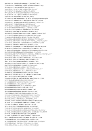 7866720;FELIPE AUGUSTO MENDES VALE;15/07/1994;15;2673º
7774655;FELIPE CAETANO DOS SANTOS ALVES;05/03/1995;16,2;1957º
7818286;FELIPE CARDOSO MATOS;16/02/1996;11;3747º
7808813;FELIPE DA SILVA REIS SANTOS;25/06/1993;7;4211º
7839417;FELIPE DE LIMA BATISTA;27/08/1993;11;3906º
7779142;FELIPE DE SOUSA COSTA SILVA;17/04/1995;15;2466º
7915931;FELIPE JOSE SANTOS COSTA;25/01/1995;18,2;352º
7148381;FELIPE LIMA MEIRELES;29/03/1992;13;3621º
7631148;FELIPE PEREIRA BANDEIRA DE MELO MARQUES;01/09/1995;7;4194º
7538201;FELIPE ROBERTO SILVA DOS SANTOS;30/06/1993;12,2;3709º
7988364;FELIPE THAYRON RIBEIRO DE OLIVEIRA;18/12/1992;17;1593º
7862974;FELIPE VIEIRA DA SILVA;13/08/1992;16,2;2104º
7775737;FELIPE WENDEL PINHEIRO SILVA;03/08/1995;15;2380º
8031891;FELLIPHE JOSE SILVA SOUSA;14/02/1995;17;1079º
8021081;FERANDA RODRIGUES PEREIRA;30/10/1994;13;3448º
7158892;FERNANDA ARAUJO MENDES;17/10/1992;17;1612º
7978280;FERNANDA BETINA DOS SANTOS ALVARES;31/12/1992;11;3925º
7125253;FERNANDA BIANCA LEITE FRANÇA;23/10/1994;17;1185º
7793662;FERNANDA CASTRO GONÇALVES;14/06/1996;18,2;25º
7720600;FERNANDA CRISTINA BARROS PEREIRA;08/07/1995;13;3349º
7555709;FERNANDA CUTRIM MORAES RÊGO OLIVEIRA;10/02/1994;15;2758º
7132381;FERNANDA DAYSE COSTA MARANHÃO;10/07/1995;18,2;254º
7192528;FERNANDA DIAS TRINDADE;24/06/1991;16,2;2124º
7760864;FERNANDA EMANUELA PEREIRA MENDES;10/08/1994;16,2;2018º
8035803;FERNANDA FERREIRA CONCEIÇÃO;15/02/1998;16,2;1769º
7577830;FERNANDA HEVILLE NASCIMENTO GUTERRES;02/01/1995;15;2536º
8025590;FERNANDA KÉSSIA SOUSA SOARES;28/12/1991;17;1704º
8023958;FERNANDA MAYARA DE SOUSA FERREIRA FURTADO;13/05/1992;17;1669º
7624780;FERNANDA SERRA BRAGA;02/05/1993;11;3915º
8007464;FERNANDO AGUIAR DA SILVA COSTA;30/11/1995;17;792º
7927043;FERNANDO AGUIAR MESQUITA;17/07/1996;18,2;19º
7848117;FERNANDO AMORIM SOARES;21/11/1994;16,2;1991º
7678310;FERNANDO ANTONIO DE SOUSA JUNIOR;27/10/1995;15;2306º
8006595;FERNANDO CORREA COSTA;21/03/1996;12,2;3658º
7878044;FERNANDO FRAGA LOPES;14/11/1995;17;814º
7422993;FERNANDO KZAM CORRÊA BARROSO;08/05/1993;17;1517º
7177003;FERNANDO PEREIRA SILVA;28/07/1994;17;1253º
7723400;FERNANDO PINHEIRO SOARES;26/05/1992;17;1665º
7600101;FERNANDO RODRIGUES DA COSTA;17/03/1995;15;2484º
7828217;FERNANDO SOARES;06/09/1991;15;3048º
7162070;FERNANDO VICTOR NASCIMENTO BRITO;22/10/1991;15;3039º
7687547;FIAMADOS REIS PINTO;15/04/1993;13;3582º
7671160;FILIPE CARVALHO SANTOS;29/05/1995;9;4050º
8031357;FILIPE COSTA RIAL;22/08/1995;13;3329º
7663650;FILIPE DE JESUS SÁ SILVA;08/09/1993;13;3556º
8025470;FILIPE DE JESUS SENA;01/01/1995;17;1121º
8010549;FILIPE DE JESUS TEIXEIRA;02/07/1994;18,2;441º
7605744;FILIPE JOSÉ RIBEIRO FREITAS;13/01/1992;15;3020º
7706549;FILIPH DANILO VASCONCELOS;08/06/1996;17;690º
7933136;FLAVIA DANDARA MARTINS PINTO;02/01/1996;17;751º
7201305;FLAVIANA CARDOSO AZEVEDO;03/04/1995;15;2475º
7585156;FLAVIANA LOPES DA SILVA;27/04/1995;15;2458º
7745769;FLAVIANE GUIMARÃES DOS SANTOS;26/10/1991;18,2;607º
7937435;FLAVILEYDE CAMPOS CORREA;18/12/1996;16,2;1770º
7774780;FLAVIO ABREU MADEIRA;26/12/1991;15,8;2140º
7812137;FLÁVIO ALVES DOS SANTOS;16/08/1993;16,2;2064º
7728281;FLÁVIO GONÇALVES DE SOUZA;30/10/1993;15;2809º
7930419;FLAVIO ROBERTO TORRES GOMES JUNIOR;31/03/1993;13;3586º
7154566;FLÁVIO ROGÉRIO DE CASTRO LEITÃO JUNIOR;12/05/1995;13;3375º
8004471;FLAVIO TEIXEIRA SOUSA;22/11/1995;14,2;3102º
7722276;FLAVIWS XAVIER LIMA MARTINS;01/11/1994;13;3446º
8047172;FRANCENILDE DE SOUSA CARVALHO;25/06/1991;17;1744º
7702688;FRANCIANA SANTOS MADEIRA;08/11/1995;15;2298º
7871140;FRANCIANE CRISTINE CALDAS CARNEIRO;19/04/1995;9,2;4011º
7978963;FRANCIANY OLIVEIRA CUNHA;28/09/1994;15;2609º
7572224;FRANCICLEIA DA SILVA COSTA;04/05/1994;8,2;4126º

 