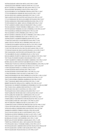 7847864;GEIZIANE AROUCHE MOTA;18/02/1995;15;2506º
7202930;GELIANE PEREIRA LOBATO;29/09/1991;16,2;2120º
8037877;GENIELLE COIMBRA DE LIRA;28/05/1996;16,2;1779º
7991410;GENISE MENDONÇA SOUZA;29/01/1996;18,2;81º
7621810;GEORGE LUCAS FERREIRA MOURA;28/02/1995;17;1061º
7775233;GEORGIANA GODOIS DE SOUZA;03/03/1995;17;1057º
7851481;GEOVANE ALMEIDA DOS REIS;22/07/1993;17;1479º
7840116;GEOVANE DOS SANTOS SANTANA;07/03/1995;18,2;325º
7173167;GERMANO DE SOUSA QUADROS NETO;04/04/1996;7;4181º
7855041;GERMANO FERNANDES KOOPMANS;30/04/1994;15;2716º
7912995;GERSON DE ABREU SOUZA JÚNIOR;30/09/1994;17;1201º
7473671;GERSON GOMES ARAUJO FILHO;09/07/1996;12,2;3654º
7861265;GERSSICA THAIS TEIXEIRA CORREA;06/11/1993;17;1411º
7857307;GESIANE FERREIRA DA SILVA PEREIRA;31/03/1995;18,2;307º
7687234;GESIELLE MORAIS SANTOS;03/03/1995;18,2;326º
7801232;GESSICA COSTA PEREIRA;24/01/1995;16,2;1970º
8035457;GESSICA CRISTINA DA SILVA PEREIRA;14/01/1996;11;3753º
7800851;GESSICA FERREIRA SILVA;06/12/1995;18,2;119º
7920586;GESSYCA BARROS BARBOSA;04/09/1995;18,2;199º
7716865;GEYLSON SILVA NASCIMENTO;29/05/1994;17;1292º
7668415;GEYSA THYENE SILVA PEREIRA;28/02/1991;9;4115º
7718586;GEYSE KARINE SANTOS DA SILVA;13/07/1993;15;2860º
7942256;GEYSIANNE DA COSTA COELHO;06/05/1991;15;3063º
7153627;GEYSSE MAYSA DA CRUZ DA SILVA;06/03/1994;15;2745º
7732569;GEYZIANE DE JESUS SANTOS FRANÇA;14/10/1993;15;2817º
7885130;GHAIANE SANTOS DOS SANTOS;08/09/1992;13;3608º
7761548;GIBEON DA SILVA RODRIGUES;28/12/1992;7;4214º
8036343;GIBSON FELIPETAVARES DA SILVA DIOGO;27/05/1995;17;983º
7887158;GIL WANDSON RAMOS COELHO;06/03/1995;17;1056º
7142827;GILBERTO CORIOLANO GOMES CARDOSO;13/02/1994;13;3522º
8039881;GILCELI DOS SANTOS NASCIMENTO;28/12/1995;17;757º
7790205;GILCYLENE DA CONCEICAO DINIZ BARBOSA;14/03/1994;15;2740º
7906942;GILDA CARVALHO TOMÉ DE SOUZA;18/12/1992;18,2;555º
7158919;GILMAR FONSECA E FONSECA;03/06/1995;17;973º
7155695;GILMARA REIS SANTOS;30/01/1996;15;2222º
7914268;GILMARA SANTOS PRIVADO;11/05/1996;16,2;1782º
7179463;GILMARIA COSTA DA SILVA;18/08/1994;17;1231º
7998229;GILMARQUES DE JESUS MEIRELES ALVES;20/11/1995;15;2283º
7205939;GILNADSON MORAES DOS SANTOS;29/10/1994;17;1176º
7983272;GILSANDRO FERREIRA BARBOSA;01/09/1994;15;2633º
7704177;GILSIANE BRITO DOS SANTOS;22/02/1993;17;1566º
8000807;GILSILENE GONÇALVES CAMPOS;15/03/1995;18,2;323º
7884569;GILVAN ROBERTO RODRIGUES PINHEIRO;22/10/1994;16,2;2000º
7901139;GILVANA LARISSA DOS SANTOS;23/11/1995;17;800º
8021993;GILVANA SILVA SANTOS;21/01/1994;13;3525º
7918238;GIOVANA COSTA GONÇALVES;20/09/1994;17;1211º
7656473;GIRLENE FRANCIARA SILVA SOUSA;05/06/1995;13;3363º
7627916;GIRLENE SOARES DE CAMPOS;08/02/1995;18,2;341º
7697535;GISELE DA SILVA NASCIMENTO;28/10/1995;16,2;1861º
7545093;GISELE NASCIMENTO CONCEIÇÃO;07/02/1995;14,2;3153º
7169734;GISELE REIS DE CARVALHO;11/05/1994;16,2;2031º
7867797;GISLENE CORREIA DA SILVA;22/02/1996;17;721º
7120989;GIULLIANE LENNON DE MORAES SILVA;07/01/1996;13;3262º
7726241;GIVALDO LIMA DA ROCHA JUNIOR;24/03/1995;16,2;1950º
7976910;GLANIELLE MENDES DOS SANTOS;20/07/1995;18,2;246º
7468000;GLAUBERTH TORRES COELHO;15/06/1993;9;4100º
7916333;GLAUCIANE DA SILVA SANTOS;08/07/1993;17;1491º
7963808;GLAUCIENE FERREIRA DA SILVA;10/07/1993;17;1489º
7885255;GLAYCE KELLY CARNEIRO SILVA;07/06/1993;17;1508º
8010004;GLAYCIANE CANTANHEIDE;10/01/1993;17;1586º
8024874;GLAYCIANE MENDES CAMARA;06/01/1993;17;1589º
7700907;GLAYDSON DE LIMA CARVALHO;25/09/1995;9;4036º
7723299;GLEICE KELLY TEIXEIRA SERRA;12/02/1995;15;2513º
7837659;GLEICIANE CARDOSO DOS SANTOS TELES;25/02/1994;8;4158º
7827297;GLEICIANE CASTRO CARVALHO;28/05/1995;11;3803º
7944155;GLEICIANE TELES DA SILVA;31/07/1994;15;2657º

 