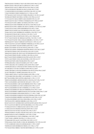 7948250;GLEICY DANIELLY SILVA DE JESUS;30/03/1996;15;2189º
8045081;GLEICY HELLEN SILVA LOPES;01/01/1995;13;3424º
7999246;GLEICY KELLY PIRES NEVES;10/03/1996;16,2;1802º
7709516;GLEISIANE MENDES DA SILVA;24/08/1995;15;2362º
7133498;GLEISON JEAN RABELO SANTOS;23/08/1992;14,2;3206º
7130647;GLEISON NERES MARQUES;23/11/1994;16,2;1989º
7597766;GLEUCIANY SUELLEN VIEIRA FRAZÃO;31/10/1991;18,2;605º
7681006;GLEYBSON OLIVEIRA CASTRO;12/02/1996;16,2;1812º
7175352;GLEYCE KELLE BRITO ARAUJO;08/09/1995;18,2;195º
7668832;GLEYCE KELY FONSECA MARQUES;22/07/1994;16,2;2020º
7761456;GLEYCIANE ABREU LICURGO;22/04/1995;17;1021º
7900482;GLEYCIANE FERREIRA DE SOUSA;15/06/1996;18,2;24º
8030203;GLEYCIANE LARISSA DE JESUS CASTRO;13/10/1995;16,2;1868º
7726455;GLEYCIANE LOPES MEDEIROS;07/02/1995;17;1083º
7804087;GLEYCIANNE GALVÃO MENDES;25/05/1995;15;2435º
7934681;GLEYCIANY RODRIGUES ALMEIDA;13/09/1992;17;1625º
7812069;GLEYCIELEN SILVA SOUSA;31/03/1992;17;1674º
7916095;GLEYCIELLEN BOTELHO COSTA;14/01/1996;8;4140º
7971977;GLEYCILENE DE MORAES SANTOS;17/03/1993;17;1548º
7122170;GLEYCILENE VERA CHAGAS RIBEIRO;13/10/1993;17;1427º
7880944;GLEYCY KELLY MORAES SANTOS;20/11/1995;18,2;141º
7598197;GLEYD CLAUSANY RIBEIRO FERREIRA;22/10/1995;15;2314º
7874481;GLEYDSON AGUIAR GOMES;26/08/1993;17;1460º
8028667;GLEYDSON ALVES DE SOUSA;24/08/1993;17;1462º
7990285;GLEYDSON ANDERSON MARTINS PINTO;12/02/1992;15;3007º
7997508;GLEYDSON COSTA DE SOUSA;23/05/1995;15;2439º
7808628;GLEYDSON DE JESUS GALVÃO MENDES;03/05/1994;15;2714º
7481670;GLEYDSON FELIPE CASTRO;31/08/1994;16,2;2014º
8042574;GLEYDSON RODRIGUES BATISTA;02/09/1992;15;2955º
7587931;GLEYDSON VIANA DE OLIVEIRA;13/09/1992;18,2;571º
7830595;GLEYSON LIMA FRANK;08/08/1994;15;2653º
7879984;GRACIELE ARAUJO SOARES;22/07/1993;17;1480º
7787967;GRACIELE DE ALMEIDA LEITE;28/09/1994;15;2607º
7184840;GRACIELLE CONCEIÇÃO DOS ANJOS;01/08/1992;7;4215º
7971648;GRACY DA SILVA RABELO;10/08/1994;16,2;2019º
7589401;GRAZIELLA RAYSSA BARBOSA DE SOUSA;29/06/1994;15;2682º
7612657;GRAZIELLY SODRÉ DIAS;06/06/1995;18,2;274º
7708991;GRECE KELLY SANTOS GOMES;20/02/1996;11;3744º
7752295;GRECIENE BEATRIZ CANTANHEDE;17/12/1995;17;776º
8027796;GUEDRIA DOS SANTOS GARÇES;08/11/1991;17;1719º
7840493;GUILHERME ADONES BATISTA CHAVES;23/07/1996;15;2158º
7788313;GUILHERME AZEVEDO DE SENA;09/11/1995;17;817º
7674370;GUILHERME CARVALHO RIBEIRO;29/02/1992;17;1686º
7936933;GUILHERME DA COSTA GOMES;03/05/1996;7,2;4173º
7965752;GUILHERME DA SILVA PEREIRA;12/12/1994;15;2555º
7836865;GUILHERME DE ARAUJO FERREIRA;07/03/1995;17;1055º
7863622;GUILHERME FABRICIO ROCHA DE OLIVEIRA;20/06/1994;17;1280º
7899543;GUILHERME FERNANDES PINTO;13/11/1993;11;3900º
7910901;GUILHERME MARQUES FONTES PEREIRA;24/04/1995;18,2;298º
7764638;GUILHERME RIBEIRO NASCIMENTO;16/04/1996;15;2184º
7211056;GUILHERME SANTANA NOGUEIRA;18/05/1994;13;3495º
7920705;GULITH CARDOSO RIBEIRO;16/02/1994;15;2755º
8010673;GUSTAVO AFOMSO DOS SANTOS BATISTA;08/04/1995;15,8;2132º
7831333;GUSTAVO BRUNO SANTOS BEZERRA;31/01/1994;15;2765º
7721064;GUSTAVO CUTRIM DA SILVA;08/10/1995;15;2328º
7131802;GUSTAVO INOJOSA POVOAS;28/09/1993;13;3552º
7809356;GUSTAVO NUNES VELOSO;19/01/1992;15;3017º
7992056;HADDLEY FELIPE COELHO CRUZ SILVA;14/07/1994;17;1263º
8044092;HADLAI COSTA FERREIRA;14/05/1995;15;2448º
7749786;HADNAELLE COSTA FERREIRA;15/05/1995;17;990º
7730477;HAICA SIMONE MATOS;21/12/1994;14,2;3155º
7972806;HAILTON SALES VALENTIM;19/05/1995;13;3373º
7959654;HALLYSON FELIPE CUNHA DE MEDEIROS;17/07/1995;18,2;250º
7115951;HAROLDO ARAUJO GUIMARAES;08/11/1993;15;2807º
7504998;HAYLSON RODRIGUES FROES;12/01/1996;11;3754º
7753728;HAYSHA CIBHELY MATOS MONTEIRO;24/11/1995;13;3278º

 
