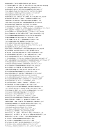 8039466;HEBERT MELLO MENEZES;07/05/1995;18,2;293º
7114778;HEITOR FELIPE VEIGA DE OLIVEIRA VILLELA;23/06/1993;14,2;3194º
7113750;HELAYNE DOS SANTOS FERREIRA;22/06/1995;15;2416º
7684808;HELEN BRUNA DOS SANTOS CORRÊA;23/02/1994;15;2751º
7998634;HELEN THAIS DA CRUZ DOS SANTOS;27/09/1993;15;2830º
7180108;HELENO LEITE MARTINS JUNIOR;18/11/1991;17;1715º
7750885;HELIO DINIZ DE LIMA;20/11/1994;17;1155º
7946390;HÉLIO JOSÉ AFFONSO DE CARVALHO NETO;25/03/1995;11;3821º
7847494;HELLEN BIANCA SANTOS CASTRO;03/03/1996;18,2;59º
7760505;HELLEN CRISTINA COSTA SOARES;07/04/1994;17;1330º
7749937;HELLENN DAYSE SANTOS DA SILVA;15/06/1993;13;3570º
8038256;HELLOINY VIEIRA DO REGO;29/04/1994;18,2;454º
7961602;HELOISY CRISTINY PEREIRA MEIRELES;13/12/1994;9;4065º
7719078;HELOYSY CAROLYNE SANTOS DA SILVA CORREA;28/06/1993;17;1495º
7770914;HELTON YDEBLANO REIS GARCEZ;22/03/1996;7;4182º
8045080;HERBERTH ANCHIETA PEREIRA JUNIOR;18/12/1993;17;1385º
8028214;HERBSON MATHEUSFROES DOS SANTOS;29/09/1995;17;872º
7775734;HERICA CRISTINA MENDES ARAUJO;05/09/1994;5;4246º
7501878;HERICK JOAN BARROS COSTA;30/10/1995;15;2303º
7133655;HERLANE DA SILVA MARQUES;16/07/1995;11;3796º
7792723;HEROS MACEDO SERRA;27/09/1994;15;2611º
7899431;HESYMONAS PEREIRA MUNIZ;22/01/1995;17;1095º
7618326;HIAGO FERNANDO LEITAO DE PINHO;17/09/1996;18,2;14º
8023692;HIGO DA SILVA;23/11/1995;17;801º
8028361;HIGO LEONARDO DOS SANTOS RIBEIRO;27/05/1991;17;1749º
7843188;HIGOR BIAGGI GOMES SANTOS;14/09/1994;15;2622º
7815663;HIL ANNE CRISTINE SERRAO SANTOS;05/06/1995;13;3364º
7937399;HILDENILDO RODRIGUES DO LAGO;01/08/1993;17;1475º
7429087;HILDENILMA DA SILVA SANTOS;04/06/1994;18,2;447º
7577338;HILDINARA SANTOS DA CONCEICAO MORAES;08/04/1994;17;1328º
7822714;HINGRETHY NANCIRLENE FACUNDES DE JESUS;17/11/1995;16,2;1853º
7501790;HINGRID DE SOUSA RODRIGUES;16/10/1993;17;1426º
7192898;HIRLEN DE JESUS SOARES BARROS;24/08/1993;17;1461º
7884634;HUDSON FELIPE SILVA CADETE;07/12/1995;12,2;3663º
7675741;HUGO AZEVEDO DE ARAUJO;19/01/1996;17;737º
7764481;HUGO CARLOS CAMPOS FREITAS;01/07/1995;15;2412º
7982165;HUGO DANIEL SILVA COSTA;05/05/1993;11;3914º
8030625;HUGO DELEON OLIVEIRA FERREIRA;27/03/1993;15;2895º
7144985;HUGO DOS SANTOS ARAUJO;09/10/1996;18,2;12º
7881084;HUGO LEONARDO SOUSA DOS SANTOS;25/11/1995;15;2279º
7719687;HUGO MADSON DOS SANTOS SILVA;16/10/1996;15;2151º
7965003;HUGO SOUZA DA SILVA;25/04/1992;11;3937º
7881760;HUGO VINÍCIUS BRUZACA LIMA;17/09/1995;13;3318º
7919338;HUTALITA DA SILVA SOUZA;28/11/1992;9;4104º
7772166;HYAGHO LEONARDO RIBEIRO COELHO;10/08/1995;17;925º
7762723;HYAGO MATHEUS COSTA COEHO;15/02/1996;16,2;1811º
7947929;IAGO DE JESUS DOS SANTOS BANDEIRA;04/07/1994;7;4207º
7490118;IAGO FEITOSA DA SILVA;28/07/1993;17;1476º
7930098;IAGO LOPES FERREIRA;13/04/1995;11;3813º
7769415;IAGO LUIS LOPES CUNHA;10/05/1996;15;2178º
7997469;IAGO MATEUS DOS SANTOS SÁ;10/12/1994;5;4245º
7869515;IAGO WOLNNER SOUSA SOARES;29/12/1992;11;3926º
7140654;IAGON LAERCIO DE ALCANTARA ROSA;17/04/1995;17;1024º
7938908;IAN FELIPE GOUVEIA NASCIMENTO;14/01/1994;13;3529º
7752901;IAN MICAEL FRANÇA MINE;18/03/1994;9;4087º
7703061;IANA ARAUJO DIAS;20/06/1995;17,8;640º
8009198;IANA ROCHA DE CASTRO;05/03/1994;15;2746º
7451307;IANARA SIQUEIRA DIAS;26/09/1992;8;4170º
7959672;IANCA DE FATIMA AZEVEDO DE JESUS;15/05/1996;18,2;35º
7600030;IANCA MEYRELLE DE ASSUNÇÃO GODINHO;08/03/1996;17;716º
7904935;IANE CRISTINA GARCIA CARVALHO;30/05/1995;17;981º
7977365;IARA BARROSO SOEIRO;16/01/1995;13;3416º
7672159;IARA COSTA MORAES;29/12/1995;16,2;1830º
8027685;IARA DE JESUS ARAUJO BARROS;15/03/1995;17;1047º
7661094;IARA KESIA ABREU MARQUES;01/10/1995;17;870º
7746932;IARA MAZIONINA COSTA DA SILVA;01/04/1996;18,2;50º

 