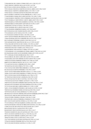 7139656;IRLENE DE CASSIA CUTRIM COSTA;10/11/1995;18,2;153º
7548251;IRLENY CRISTINA SILVA;20/10/1993;11,8;3720º
8033707;ISA LUENES SOUSA PEREIRA;15/01/1993;17;1584º
7970153;ISAAC EMANUEL MARTINS DE SOUSA ABREU;24/01/1996;7;4184º
7894652;ISAAC JHONNYS AMORIM SERRA;15/01/1995;17;1105º
7678015;ISAAC LUÍS DOS SANTOS NUNES;09/04/1995;9;4054º
8019516;ISABELA CRISTINA NUNES RIBEIRO;06/11/1993;17;1412º
7719845;ISABELA MARIA SILVA DOS SANTOS;17/01/1995;17;1099º
7145403;ISABELE CRISTINE COSTA FERREIRA SANTOS;30/03/1995;18,2;308º
7554275;ISABELLE CHRYSTINNE CADETE ABREU;09/07/1995;17;954º
7468489;ISABELLE FERNANDA BARBOSA SANTOS;13/09/1992;15;2950º
7958988;ISABELLE FERNANDES AZEVEDO;28/10/1995;13;3297º
7502889;ISAC DA SILVA VIANA;11/06/1994;15;2691º
7595897;ISADORA SILVA PINTO;19/08/1993;13;3562º
7773442;ISADORA SOBRINHO RAMOS;13/02/1996;9;4023º
8023745;ISAH KAUANE PASSOS MACIEL;28/05/1996;13;3223º
7733142;ISAIAS ALVES VIANA;23/03/1991;15;3069º
7721705;ISAIAS GUSMAO NUNES;11/04/1994;15;2724º
7476977;ISAIAS PEREIRA BRANDAO;26/02/1993;17;1562º
7769655;ISAMARA HELENA CORDEIRO SILVA;07/01/1995;13;3420º
8031210;ISAQUE PINHEIRO JANSEN;12/08/1994;15,8;2135º
7638146;ISAQUILENE MARTINS DA SILVA;16/12/1993;18,2;483º
7534614;ISLAIR SANTOS DA SILVA REIS;11/03/1993;16,2;2087º
7954280;ISLAN JORGE DOS SANTOS LINDOSO;18/01/1992;9,2;4015º
7978834;ISLANIA SILVA SERRA;16/01/1995;8,2;4123º
7528286;ISMAEL DOS SANTOS CUTRIM;17/05/1993;16,2;2082º
7170234;ISMAEL LUCAS RODRIGUES VIEIRA ABREU;13/06/1995;16,2;1924º
8012206;ISNARA GONCALVES BANDEIRA SERRA;20/12/1995;18,2;107º
7977119;ISNARA NUNES SOEIRO;02/04/1992;17;1673º
7815632;ISRAEL DE JESUS LOPES SILVA;05/09/1995;16,2;1890º
7752626;ISSILA RAYANE PEREIRA DA SILVA;08/05/1995;15;2450º
7598243;ITAJACIRA FERREIRA GOMES;15/01/1996;16,2;1820º
8000674;ITALO BRENO MACIEL SILVA;19/11/1997;17;664º
7719148;ITALO DA SILVA RIBEIRO;30/05/1994;11;3869º
7827450;ITALO DE JESUS PIRES;27/07/1993;11;3908º
7136125;ITALO EDUARDO PIRES RIBEIRO;31/10/1995;10,2;3964º
8013285;ITALO EVERTON PINHEIRO;17/05/1995;15;2445º
7833017;ITALO FERNANDES MENDES COSTA;11/11/1995;15;2293º
7820861;ITALO GIOVANNI FERREIRA CUTRIM;21/06/1992;17;1656º
7883313;ITALO IAGO LEITÃO PEDROSA;16/01/1994;15;2776º
7817498;ITALO JOSE DA SILVA MORAES;25/06/1995;7;4198º
7919613;ITALO KAYAN SILVA SANTOS;11/05/1994;15;2706º
7754724;ITALO KAYNAN TORRES ALVES;07/11/1995;17;822º
7940795;ITALO MATHEUS RIBEIRO DOS SANTOS;23/08/1995;11;3783º
7982598;ITALO NALISSON AZEVEDO PEREIRA;07/02/1995;15;2520º
7971972;ITALO RICARD CAMPOS SERRA;22/11/1995;13;3280º
7689511;ITALO ROBERTO PEREIRA CARVALHO;26/10/1995;13;3298º
7988298;ITALO RODRIGO SERRA DE SOUSA;03/08/1994;15;2655º
7447878;ITALO RUAN VIANA BORGES;27/12/1995;18,2;102º
8001404;ITALO VICENTE PEREIRA DOS SANTOS FERREIRA;20/09/1995;17;881º
7991879;ITALU BRUNO DOS SANTOS;03/06/1996;17;692º
7925622;ITANIEL PEREIRA COELHO;11/06/1995;13;3360º
7596704;ITAPUA SOUZA FERREIRA JUNIOR;09/12/1993;15;2795º
8023119;ITAYLSON SANTOS FONSECA;21/03/1993;17;1544º
7751547;ITHALLO THYAGO BARROS CASTRO;16/02/1992;13;3627º
7816934;ITHAMARA CONCEICÃO PIRES DOS SANTOS;11/01/1996;15;2228º
7730987;IUNA DE DEUS PESTANA SOUZA;04/06/1991;15;3057º
8041470;IURE SOUZA CALDAS;29/05/1992;15;2982º
8034829;IURY FRAN SANTOS SALES;23/01/1995;13;3411º
7956858;IVANEIDE DE ARAUJO SANTOS;24/07/1992;13;3612º
7987671;IVANETE RAPOSO DA SILVA;17/09/1995;18,2;193º
8007782;IVANETE RIBEIRO ALMEIDA;20/07/1992;17;1649º
7905055;IVANILCE SILVA COSTA;06/12/1993;13;3539º
7701776;IVANILDO ALVES DOS SANTOS;03/03/1995;14,2;3148º
7787665;IVANILSON PINHEIRO SILVA;27/02/1996;18,2;63º
7867333;IVANILTON BENO SANTOS;13/12/1992;17;1595º

 