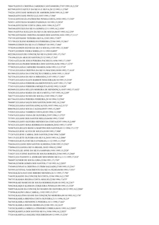 7886570;JOYCE CRISTINA CARDOSO CANTANHEDE;27/07/1995;18,2;234º
8037949;JOYCE KETLY DA SILVA E SILVA;28/12/1995;11;3760º
7542261;JOYCIANE MORAES DE AMORIM;20/09/1995;18,2;190º
7466428;JOYCIANE PINTO LUZ;18/07/1995;17;946º
7210142;JOYCICLÉA PATROCINE PENHA COSTA;19/03/1993;17;1545º
7658511;JOYCILEIA SOARES PASSOS;01/10/1993;15;2824º
7616346;JOYCILENE COSTA LIMA;10/01/1994;18,2;477º
7845360;JOYCILEUSA SILVA GOMES;12/11/1995;16,2;1856º
7884139;JOYNA SUELLEN DA SILVA DE SOUSA;06/07/1995;18,2;259º
7827902;JOYSIANE CRISTINA SOARES DOS SANTOS;10/01/1995;17;1111º
7767195;JOYSIANE TEIXEIRA SILVA;12/05/1995;17;997º
7571709;JUCILENE RODRIGUES FERREIRA;22/04/1995;15;2461º
7988099;JUDSON DA SILVA CUTRIM;07/10/1995;17;866º
7570249;JUDSON DAVID DA SILVA SOUSA;15/05/1991;13;3646º
7763872;JUDSON VIEIRA SERRA;23/11/1993;9;4095º
8022280;JUGLEUDE CONCEIÇÃO SILVA;20/03/1991;17;1761º
7761496;JULIA ARAUJO SANTOS;23/12/1995;17;763º
7729214;JÚLIA DE JESUS PEREIRA PACHECO;14/06/1993;17;1505º
8033005;JULIA INGRID MOREIRA DOS SANTOS;26/06/1994;17;1275º
7778829;JULIANA CARNEIRO SOARES;24/06/1993;12,2;3710º
7732163;JULIANA CRISTINA DA SILVA MACEDO;30/09/1992;17;1618º
8015869;JULIANA DA CONCEIÇÃO CORREA;10/04/1995;11;3816º
7627256;JULIANA DA SILVA MIRANDA;21/07/1993;17;1481º
7752072;JULIANA ELLEN BARROS NOGUEIRA;06/10/1995;15;2330º
7753460;JULIANA FERREIRA KLIMONTOVICS;14/07/1991;17;1740º
7734319;JULIANA FERREIRA MESQUITA;03/02/1992;13;3628º
8029689;JULIANA HELLEN MOREIRA DE MENDONÇA;10/07/1992;17;1652º
7436285;JULIANA MARIA DA SILVA MOTA;17/07/1995;18,2;249º
7682775;JULIANA NUNES DE SOUSA;15/05/1994;17;1304º
8017364;JULIANA PEREIRA FERREIRA;28/10/1994;15;2584º
7868007;JULIANA SALES DOS SANTOS;30/09/1992;18,2;568º
7789262;JULIANA SANTOS GONÇALVES;19/07/1994;14,2;3172º
8006598;JULIANA SOUSA CALDAS;09/07/1995;15;2405º
7192835;JULIANA TAMIRES COSTA;02/05/1994;13;3500º
7193674;JULIANA VIANA DE OLIVEIRA;25/07/1996;11;3723º
7575951;JULIANE DOS SANTOS MELLO;04/08/1995;17;930º
7510988;JULIANY OLIVEIRA MENDES DA COSTA;02/07/1994;18,2;440º
7874225;JULIANY ROSA RODRIGUES BARROS;20/02/1995;17;1070º
7658878;JULIELLEN BIANCA MARTINS DOS SANTOS;03/11/1994;17;1172º
7936564;JULIENE ALVES DE SOUZA;03/09/1995;17;908º
7712674;JULIENE CABRAL DOS SANTOS;25/06/1994;7;4208º
7691135;JULIETE OLIVEIRA DA SILVA;28/03/1993;16,2;2086º
7750010;JULIO FLAVIO SILVA PADILHA;11/12/1995;11;3764º
7566264;JULLIANE DOS SANTOS ALMEIDA;23/08/1995;15;2363º
7704964;JULLIANNA SILVA BRASIL;30/05/1996;9,2;3996º
7793784;JULLIE ANNE DA SILVA SAMPAIO;19/01/1995;15;2528º
7144257;JULYANNE BASTOS DE SOUSA BORGES;25/04/1995;15;2460º
7584532;JULYGESSYCA ANDRADE MOUSINHO SILVA;11/11/1995;17;816º
7860497;JUNIOR DE SOUSA LIMA;22/06/1991;17;1745º
7968348;JUNIOR GOMES DOS SANTOS;17/10/1993;16,2;2055º
7745489;JUNNAYA CRISTINA CUTRIM SALGADO;27/09/1995;15;2341º
7655955;JUVENAL NASCIMENTO DA SILVA FILHO;04/08/1995;17;931º
7856344;KÁCIA RAYANE RIBEIRO MENDES;26/11/1995;17;796º
7166392;KAIANE DA CONCEIÇÃO COSTA;12/04/1996;16,2;1789º
7967353;KAIARA REGINA COSTA ARAUJO;22/08/1996;17;675º
7989399;KAIO MARCOS DE SOUSA RODRIGUES;08/10/1992;18,2;567º
7696248;KAIQUE KLISMAN CERQUEIRA PENHA;01/09/1995;13;3320º
7680974;KALEB DA CONCEIÇÃO SOARES DE OLIVEIRA;30/12/1993;16,2;2046º
7730586;KALINE LIMA CABRAL;13/02/1995;15;2511º
7435542;KALLITHA GEANE DA CONÇEIÇÃO MOREIRA;09/10/1995;18,2;176º
7989548;KAMILA BRENDA COSTA OLIVEIRA;21/11/1996;18,2;9º
7667445;KAMILA MENDONCA PEREIRA;14/11/1998;17;662º
7984763;KAMILA ROCHA MEIRELES;22/08/1991;18,2;619º
7183262;KAMILLA MIRELLA PINHEIRO CORREA;06/01/1993;16,2;2095º
7942892;KAMYLA DOS SANTOS SILVA;19/06/1994;16,2;2025º
7732618;KAMYLLA BALDEZ FIGUEIREDO;09/12/1995;15;2256º

 