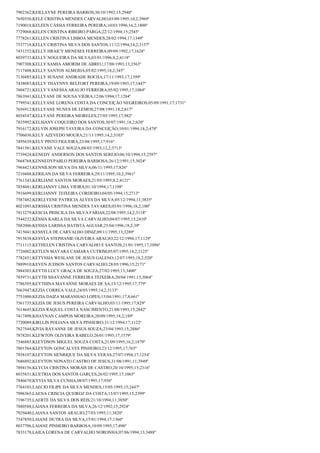 7902362;KEILLAYNE PEREIRA BARROS;30/10/1992;15;2940º
7650356;KELE CRISTINA MENDES CARVALHO;03/09/1995;10,2;3969º
7190018;KELEEN CÁSSIA FERREIRA PEREIRA;10/03/1996;16,2;1800º
7729068;KELEN CRISTINA RIBEIRO PARGA;22/12/1994;15;2545º
7778261;KELLEN CRISTINA LISBOA MENDES;28/02/1994;17;1349º
7537718;KELLY CRISTINA SILVA DOS SANTOS;11/12/1994;14,2;3157º
7431252;KELLY HRAICY MENESES FERREIRA;09/09/1992;17;1628º
8039733;KELLY NOGUEIRA DA SILVA;03/01/1996;8,2;4118º
7907308;KELLY SAMIA AMORIM DE ABREU;17/08/1993;13;3563º
7117408;KELLY SANTOS ALMEIDA;05/02/1995;18,2;345º
7130485;KELLY SUSANE ANDRADE ROCHA;17/11/1993;17;1399º
7438083;KELLY THAYNNY BELFORT PEREIRA;19/09/1993;17;1447º
7604721;KELLY VANESSA ARAUJO FERREIRA;05/02/1995;17;1084º
7863941;KELLYANE DE SOUSA VIEIRA;12/06/1994;17;1284º
7799541;KELLYANE LORENA COSTA DA CONCEIÇÃO NEGREIROS;05/09/1991;17;1731º
7656912;KELLYANE NUNES DE LEMOS;27/08/1991;18,2;617º
8034547;KELLYANE PEREIRA MEIRELES;27/05/1995;17;982º
7835992;KELSIANY COQUEIRO DOS SANTOS;30/07/1991;18,2;620º
7916172;KELVIN JOSEPH TAVEIRA DA CONCEIÇÃO;10/01/1994;18,2;478º
7706036;KELY AZEVEDO MOURA;21/11/1995;14,2;3103º
7495639;KELY PINTO FIGUEIRA;23/08/1995;17;916º
7841581;KELYANE VALE SOUZA;08/03/1993;12,2;3713º
7739424;KENEDY ANDERSON DOS SANTOS SEREJO;06/10/1994;15;2597º
7668768;KENNEDYPABLO PEREIRA BARBOSA;26/12/1991;15;3024º
7964423;KENNILSON SILVA DA SILVA;06/11/1995;17;826º
7210488;KERILAN DA SILVA FERREIRA;29/11/1995;10,2;3961º
7761343;KERLIANE SANTOS MORAES;21/05/1995;8,2;4121º
7858041;KERLIANNY LIMA VIEIRA;01/10/1994;17;1198º
7916699;KERLIANNY TEIXEIRA CORDEIRO;04/05/1994;15;2713º
7587482;KERLLYENE PATRICIA ALVES DA SILVA;05/12/1994;11;3835º
8021093;KERSSIA CRISTINA MENDES TAVARES;03/01/1996;18,2;100º
7413279;KESCIA PRISCILA DA SILVA FARIAS;22/08/1995;14,2;3118º
7544232;KÉSSIA KARLA DA SILVA CARVALHO;04/07/1995;15;2410º
7882006;KESSIA LARISSA BATISTA AGUIAR;25/04/1996;18,2;39º
7415041;KESSYLA DE CARVALHO DINIZ;09/11/1995;13;3289º
7915838;KESYLA STEPHANIE OLIVEIRA ARAUJO;22/12/1994;17;1129º
7711115;KETHELEN CRISTINA CARVALHO E SANTOS;21/01/1995;17;1096º
7726002;KETLEN MAYARA CAMARA CUTRIM;05/07/1995;14,2;3125º
7782451;KÉTYSSIA WESLANE DE JESUS GALENO;12/07/1993;18,2;520º
7889910;KEVEN JUDSON SANTOS CARVALHO;28/05/1996;15;2171º
7884303;KEYTH LUCY GRAÇA DE SOUZA;27/02/1995;13;3400º
7859731;KEYTH SHAYANNE FERREIRA TEIXEIRA;20/04/1991;15;3064º
7786395;KEYTHINA MAYANNE MORAES DE SA;13/12/1995;17;779º
7663947;KEZIA CORREA VALE;24/05/1995;14,2;3133º
7751000;KEZIA DAIZA MARANHAO LOPES;15/04/1991;17,8;661º
7561735;KEZIA DE JESUS PEREIRA CARVALHO;03/11/1995;17;829º
7614645;KEZIA RAQUEL COSTA NASCIMENTO;21/08/1993;15;2842º
7417498;KHAYNAN CAMPOS MOREIRA;20/09/1995;18,2;189º
7720089;KIRLLIN POLIANA SILVA PINHEIRO;31/12/1994;17;1122º
7827544;KIVIA RAYANNE DE JESUS SOUZA;23/04/1993;15;2886º
7878201;KLEWTON OLIVEIRA RABELO;26/01/1993;17;1579º
7546885;KLEYDSON MIGUEL SOUZA COSTA;21/09/1995;16,2;1879º
7801564;KLEYTON GONCALVES PINHEIRO;23/12/1995;17;765º
7858107;KLEYTON HENRIQUE DA SILVA VERAS;27/07/1994;17;1254º
7686892;KLEYTON NONATO CASTRO DE JESUS;31/08/1991;11;3949º
7894156;KLYCIA CRISTINA MORAIS DE CASTRO;20/10/1995;15;2316º
8035831;KUETRIA DOS SANTOS GARÇES;26/02/1995;17;1065º
7846670;KYVIA SILVA CUNHA;08/07/1995;17;956º
7764103;LAECIO FILIPE DA SILVA MENDES;15/05/1995;15;2447º
7996365;LAENA CRISCIA QUEIROZ DA COSTA;15/07/1995;15;2399º
7196735;LAERTE DA SILVA DOS REIS;21/10/1994;11;3850º
7880588;LAIANA FERREIRA DA SILVA;26/12/1992;15;2924º
7929440;LAIANA SANTOS ARAUJO;27/03/1995;11;3820º
7547850;LAIANE DUTRA DA SILVA;15/01/1994;17;1366º
8037706;LAIANE PINHEIRO BARBOSA;10/09/1995;17;896º
7833178;LAILA LORENA DE CARVALHO NORONHA;07/06/1994;13;3488º

 