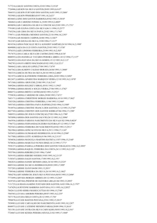 7177216;LAILEE SANTOS COSTA;22/03/1994;13;3510º
7726906;LAILSON DA SILVA SANTOS;20/05/1995;8;4147º
7846553;LAILSON FURTADO DOS SANTOS;16/03/1995;15;2486º
7935905;LAILSON PINHEIRO;05/07/1991;18,2;621º
8034603;LAINE DOS SANTOS BARBOSA;05/02/1992;15;3010º
7484843;LAIS CARDOSO FONSECA;19/09/1995;9,2;4005º
8030050;LAIS CAROLINA DA SILVA CONCEICAO;22/05/1991;17;1751º
7791083;LAIS JULINA COSTA DA SILVA;06/11/1994;15;2577º
7765256;LAIS LIMA DA SILVA PAIVA;23/02/1991;17;1765º
7799711;LAIS PEREIRA MENDES SANTOS;22/10/1994;18,2;393º
7752839;LAIS SOARES CAMPOS;24/08/1994;13;3467º
7812187;LAIS SOUSA DA SILVA;15/09/1994;17;1217º
8014336;LAISSA PASCALLE SILVA ALHADEF SAMPAIO;24/10/1994;16,2;1998º
8049008;LAIZA DA LUZ COSTA SANTOS;25/03/1993;17;1538º
7976355;LAIZE LINDOSO FERREIRA;25/09/1993;18,2;503º
7917675;LANA CARLA SILVA DE CASTRO;20/02/1996;8;4136º
8008955;LANA RANIELLE TAVARES PEREIRA ABREU;10/12/1994;17;1137º
7663052;LANA RAYANA DA SILVA GOMES;15/12/1995;18,2;113º
7942783;LANAYA BRITO MACHADO;05/02/1995;13,8;3211º
7884642;LARA ARAUJO LOPES;27/09/1995;17;874º
7667362;LARA KARINY CALDAS MORAES;26/04/1995;11;3808º
7883335;LARICIA DUTRA DA SILVA;20/10/1995;9,2;4002º
7821973;LARICIA KATHERINE FERREIRA LIMA;24/05/1994;13;3492º
8012457;LARISSA APARECIDA MARQUES VIEIRA;12/10/1995;16,2;1870º
7871560;LARISSA AROUCHE;23/08/1991;15,8;2141º
7689266;LARISSA BALDEZ CABRAL;05/01/1992;11;3942º
7970906;LARISSA BIANCA SOUZA VIEIRA;27/08/1995;11;3782º
8006572;LARISSA BRITO CASTRO;04/02/1995;15;2521º
7759838;LARISSA CARDOSO DE LIMA;29/09/1995;17;871º
7683171;LARISSA CHRISTINNE BORGES BARBOSA;10/10/1995;17;862º
7203320;LARISSA CRISTINA FERREIRA;11/04/1995;15;2468º
7893745;LARISSA CRISTINA PAIVA RAPOSO;25/03/1994;13;3509º
7918974;LARISSA CRISTINE FRANCA DOS SANTOS;31/12/1993;15;2785º
8027769;LARISSA CRISTINY DOS SANTOS SODRE;07/06/1994;17;1290º
7480553;LARISSA DE JESUS CONCEIÇAO;27/05/1996;16,2;1780º
7855890;LARISSA DOS SANTOS GALVÃO;28/12/1995;14,2;3096º
7665936;LARISSA FABIANA NASCIMENTO DA SILVA;01/02/1996;9;4024º
7796772;LARISSA FERNANDALOUZEIRO OLIVEIRA;07/12/1995;17;784º
7925363;LARISSA FERREIRA DO NASCIMENTO;05/02/1993;15;2911º
7861984;LARISSA GONCALVES DA SILVA;29/11/1994;17;1143º
7655453;LARISSA GUIMARAES RODRIGUES;18/10/1994;15;2588º
7617580;LARISSA LEITE ALMEIDA;01/06/1995;14,2;3131º
7854036;LARISSA MANUELA MARTINS BATISTA;15/07/1996;15;2160º
7670826;LARISSA MARCELO NUNES DINIZ;18/12/1995;17;771º
7938157;LARISSA PAMELLA PEREIRA DOS SANTOS VERAS;02/01/1996;14,2;3093º
7550309;LARISSA RAQUEL FERREIRA DA COSTA;24/11/1995;18,2;132º
7955704;LARISSA RIBEIRO;25/05/1996;17;694º
7659195;LARISSA RIBEIRO SOERIO;19/05/1995;14,2;3135º
7150347;LARISSA SALES SANTOS;17/09/1995;18,2;191º
7882825;LARISSA SANDE MENDES LIMA;10/10/1995;15;2325º
8005334;LARISSE DA SILVA RODRIGUES;09/05/1995;17;999º
7557203;LARISSE ELOUF;04/08/1993;15;2851º
7709346;LARISSE FERREIRA DA SILVA;26/10/1995;16,2;1862º
7884270;LARYASMIM DE JESUS SILVA PESTANA;04/03/1995;15;2496º
7773499;LARYSSA BORGES ABRREU;05/12/1995;15;2265º
7639745;LARYSSA PHEIFER DE OLIVEIRA LIRA;01/04/1993;15;2893º
7131725;LAURIANA KARINE FURTADO DOS SANTOS;16/03/1996;16,2;1797º
7147429;LAURYENNE BARBOSA SANTANA;19/11/1993;16,2;2052º
7842613;LAVIO SERRA MASSUCATTI;01/03/1994;15;2748º
7945583;LAYANA AMORIM PEREIRA;09/07/1995;18,2;255º
7437178;LAYANA MELO COSTA;28/12/1995;17;756º
7994078;LAYANE BASTOS PESTANA;25/01/1992;15;3015º
7938983;LAYANE CARVALHO DO NASCIMENTO;16/05/1995;18,2;287º
8048973;LAYANE CATERINE MENDES FARIAS;20/09/1994;15;2616º
7831381;LAYANE JAYRA DA SILVA CARVALHO;30/03/1993;18,2;541º
7724667;LAYANE KESSIA PEREIRA SOUSA;21/02/1995;17;1068º

 
