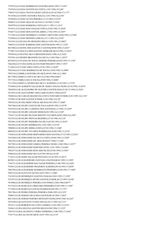 7739535;LUCIANA RODRIGUES OLIVEIRA;08/02/1992;17;1691º
7767924;LUCIANA SANTOS DA COSTA;13/01/1996;18,2;86º
7549537;LUCIANA THAYNA REIS CURVELO;29/10/1994;17;1177º
7917830;LUCIANNE OLIVEIRA SOUZA;12/01/1994;18,2;476º
7678450;LUCIANO ALVES PEREIRA;13/12/1994;15;2552º
7696827;LUCIANO ARAUJO ALVES;31/10/1995;17;836º
7645079;LUCIANO BARBOSA COSTA;02/11/1993;17;1415º
7974351;LUCIANO DAS CHAGAS COSTA;25/05/1995;15;2436º
7918677;LUCIANO DOS SANTOS ABREU;17/02/1995;15;2507º
7717285;LUCIANO HENRIQUE CASTRO CARTUCHO;10/04/1995;13;3388º
7725864;LUCIANO MENDES GARCIA;12/11/1995;14,2;3105º
7913581;LUCICLEIA DE MENEZES MELO;13/05/1991;15;3062º
7440533;LUCIENE BARBOSA DOS SANTOS;04/04/1993;17;1529º
8017888;LUCIENNE DOS SANTOS E SANTOS;09/08/1994;15;2652º
7719657;LUCINALVA DOS SANTOS ANDRADE;08/10/1994;13;3455º
7954910;LUCINAYRA SILVA BRANDÃO;04/01/1996;16,2;1826º
7927691;LUCINEIDE BRANDÃO DA SILVA;11/08/1994;11;3857º
8019443;LUCIVANIA DE JESUS LINDOSO PEREIRA;03/03/1993;17;1558º
7662284;LUCYANA GONÇALVES MARTINS;08/07/1995;17;955º
7114653;LUCYANE LIMA COSTA;22/01/1992;13;3629º
7942364;LUCYANE RODRIGUES DE SOUSA;10/02/1992;15;3008º
7995334;LUDIMILA OLIVEIRA DUARTE;05/03/1996;16,2;1804º
8011700;LUDMILA COSTA DA SILVA;23/06/1994;9;4081º
7917525;LUDMILA SILVA SOUSA;29/09/1994;15;2606º
7511358;LUDMYLA APARECIDA SILVA ALMEIDA;12/10/1995;11;3776º
7576469;LUIS ALBERTO SALAZAR DE ASSIS E SOUSA FILHO;19/10/1993;15;2816º
7883029;LUIS ALEXANDRE DE OLIVEIRA SANTOS MALUF;28/12/1994;13;3426º
7615953;LUIS ALEXANDRE LIMA GARCIA;09/01/1996;6;4222º
7504034;LUIS CARLOS MAGNO DA COSTA FURTADO JUNIOR;22/01/1995;18,2;354º
7579981;LUIS DOS SANTOS JUNIOR;31/05/1996;18,2;29º
7901852;LUIS EDUARDO VERAS ARUJO;01/03/1995;17;1060º
7847360;LUIS FELIPE CHAVES DE PAULA;08/05/1993;13;3579º
7925959;LUIS FELIPE CLARINDA DOS SANTOS;02/12/1995;15;2269º
7913360;LUIS FELIPE COELHO DINIZ;02/03/1995;14,2;3149º
7764317;LUIS FELIPE DO NASCIMENTO TAVARES;20/05/1994;18,2;450º
7412533;LUIS FELIPE FREITAS BEZERRA;23/10/1996;18,2;10º
7822681;LUIS FELIPE PINHEIRO DA SILVA;07/02/1993;15;2910º
7691963;LUIS FELIPE RODRIGUES;13/02/1995;15;2510º
7980903;LUIS FELIPE SERRA COSTA;07/03/1996;13;3240º
8006282;LUIS FELIPE TAVARES RODRIGUES;26/09/1995;13;3316º
7764818;LUIS FERNANDO BERNARDES DOS SANTOS;27/12/1995;15;2241º
7455280;LUIS FERNANDO DA SILVA COSTA;28/04/1995;13;3380º
7963293;LUIS FERNANDO DE ARAUJO;04/07/1994;17;1268º
7837585;LUIS FERNANDO LISBOA PERERIA FILHO;12/04/1994;11;3877º
8020381;LUIS FERNANDO MARTINS LEITE;13/01/1995;17,8;646º
7964357;LUIS FERNANDO REIS ASSUNÇÃO;25/04/1994;13;3501º
7996010;LUIS FERNANDO SILVA;07/09/1995;8,2;4120º
7176531;LUIS FILIPE SALAZAR PESTANA;19/10/1993;15;2815º
8039031;LUIS GUILHEREME SANTANA CHAVES;08/03/1995;13;3399º
7744721;LUIS GUILHERME BALTAZAR PEREIRA;21/06/1995;18,2;266º
7934912;LUIS GUILHERME PRAZERES ALMEIDA;09/10/1993;15;2820º
7882399;LUIS GUILHERME RODRIGUES PINHEIRO;22/09/1993;17;1444º
7895125;LUIS GUSTAVO ALVES;16/07/1993;17;1486º
7147455;LUIS HENRINQUE SANTOS CHAGAS;18/01/1993;17;1582º
7551073;LUIS HENRIQUE MUNIZ SANTOS JUNIOR;20/12/1995;7;4188º
7819804;LUIS HENRIQUE PEREIRA COUTINHO;12/08/1994;9;4077º
7912762;LUIS MARCELO CIRQUEIRA PINHEIRO;25/05/1994;17;1296º
7715942;LUIS MARCELO LEITAO SOARES;05/04/1991;17;1757º
7991706;LUIS PEDRO PEREIRA PEREIRA;29/06/1993;18,2;525º
7998813;LUIS SERGIO CRUZ DOS SANTOS;08/10/1995;17;865º
8021438;LUIS SERGIO PEREIRA MENEZES FILHO;28/02/1996;18,2;62º
7451658;LUIZ GUSTAVO CUNHA SOUSA;24/11/1995;18,2;131º
7916311;LUIZ ROBERTO DA COSTA GOMES;11/02/1995;15;2516º
7436621;LUIZA HELENA SANTOS MELO;03/09/1994;17;1223º
7487547;LUIZA JACINEIVA VIEIRA FERRERIA;13/08/1992;17;1642º
7745773;LUMA ALVES DUARTE;14/07/1993;18,2;519º

 