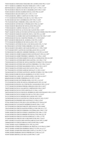 7583019;MARCIA FERNANDA NOGUEIRA DE CASTRO;25/08/1992;17;1633º
7887317;MÁRCIA GABRIELE FRAZÃO VIEIRA;09/11/1993;17;1408º
8003949;MARCIA LARISSA OLIVEIRA DA SILVA;07/11/1994;17;1165º
7867303;MARCIA MILENA DA SILVA MADEIRA;28/03/1995;17;1041º
7658652;MARCIA REGINA BARROS SOUSA;12/04/1994;18,2;459º
7783068;MARCIA REJANE MOTA;29/11/1991;17;1712º
7729236;MARCIEL ABREU CADETE;03/10/1998;17;663º
7171515;MARCILENI FONSECA DA SILVA;13/01/1994;15;2777º
7615065;MARCILIO SILVA RODRIGUES;19/07/1992;17;1650º
7701356;MARCINARA FERREIRA LIMA;16/06/1995;18,2;271º
7652056;MARCIO ANTOIO SILVA PINORE;04/03/1996;14,2;3087º
7834625;MARCIO BRANDAO DE SOUSA;24/04/1995;6;4230º
7730945;MARCIO CAMPOS COELHO;12/07/1993;13;3568º
7939630;MARCIO DANTAS ALVES DA SILVA;03/09/1994;11;3855º
7964871;MARCIO GONÇALVES DOS SANTOS SALAZAR JUNIOR;23/04/1993;15;2887º
7936733;MARCIO HARLEM ANJOS DE JESUS;11/08/1995;16,2;1900º
7719308;MARCIO LEANDRO DOS SANTOS RODRIGUES;27/05/1994;17;1295º
7950928;MARCIO RAFAEL MARTINS PEREIRA;19/11/1995;9;4032º
8030176;MARCIO RIBAMAR DE ALMEIDA;15/04/1993;15;2891º
7973534;MARCIO RODRIGUES DE SOUSA;28/01/1995;17;1089º
7756239;MARCO ANTONIO DA SILVA DE SOUSA;28/02/1991;17;1764º
8015988;MARCO ANTONIO VIEIRA RIBEIRO;13/02/1992;15;3006º
7965103;MARCO EDUARDO CARVALHO BATISTA;22/11/1995;17;804º
7125754;MARCONNY SANTOS DE OLIVEIRA;26/09/1995;16,2;1878º
7633968;MARCOS ADRIANO AMORIM FERREIRA;12/10/1993;16,2;2058º
7204431;MARCOS ANDRÉ MARQUES DOS SANTOS;26/07/1995;16,2;1907º
7424303;MARCOS ANDRÉ PINHEIRO CARDOSO;17/01/1994;11;3892º
7201676;MARCOS ANTONIO BARRETO DA SILVA JUNIOR;05/04/1992;18,2;590º
7701215;MARCOS ANTONIO BRITO DOS SANTOS;11/02/1996;17;724º
7768360;MARCOS ANTONIO DE SOUSA MARTINS JUNIOR;27/05/1992;9;4108º
7880310;MARCOS ANTONIO DOS SANTOS CORDEIRO;17/01/1996;17,8;631º
7928280;MARCOS ANTONIO MALHEIROS COSTA;11/06/1993;15;2873º
7903535;MARCOS ANTONIO SALES SILVA;03/01/1996;11;3758º
7857794;MARCOS ANTONIO SAMPAIO SOUSA;07/12/1995;15;2261º
7463668;MARCOS ANTONIO SANTOS DE AQUINO JUNIOR;11/03/1996;13;3239º
7900145;MARCOS BRUNO SOUSA BARBOSA;23/10/1995;7,2;4176º
8000479;MARCOS CAIQUE DE LAURENA REIS;11/08/1994;16,2;2017º
8006898;MARCOS FREIRE FERREIRA;01/03/1997;15;2146º
8028765;MARCOS HILTON PEREIRA REIS;31/05/1991;15,8;2142º
7531876;MARCOS LEONE DE SOUSA LINHARES;04/02/1995;18,2;346º
7842028;MARCOS MACIEL DA CONCEIÇÃO CALDAS;08/02/1995;15;2518º
7573272;MARCOS NEEMIAS PEREIRA MORAES;29/08/1993;15;2837º
7966593;MARCOS PAULO ALGARVES CAMPOS;09/09/1994;15;2627º
8028825;MARCOS PAULO COSTA ROCHA;03/12/1994;11;3836º
7648768;MARCOS PAULO EMANUEL RODRIGUES DOS SANTOS;06/03/1993;13;3591º
7768903;MARCOS PAULO GOMES DA SILVA;27/05/1995;15;2433º
7812352;MARCOS PAULO MENDES SILVA;06/04/1995;7;4201º
7565988;MARCOS PAULO SANTOS DA CONCEICAO;03/01/1993;15;2921º
7803049;MARCOS PINHEIRO DOS SANTOS;02/12/1994;15;2563º
7973641;MARCOS RAYLTON SILVA DE OLIVEIRA;07/07/1994;8;4156º
8004258;MARCOS VAN BASTEN RODRIGUES;06/05/1994;17;1307º
7657259;MARCOS VINICIOS PARENTE SERTAO;05/07/1995;9;4046º
7586196;MARCOS VINICIUS BASTOS ESTRELA;19/08/1996;16,2;1772º
7752476;MARCOS VINICIUS FERREIRA COUTINHO;30/01/1996;17;729º
7454091;MARCOS VINICIUS FONSECA MARTINS;23/02/1996;11;3742º
7912683;MARCOS VINICIUS RIBEIRO DE SOUSA;15/02/1996;18,2;70º
8038395;MARCOS VINICIUS SANTOS GOMES;05/11/1995;11;3770º
7915460;MARCOS VINICIUS SILVA BELFORT;07/08/1995;17,8;637º
7698714;MARCUS ELICIUS DOS SANTOS GARCEZ;25/03/1995;15;2480º
7580868;MARCUS VINICIUS BRAGA COSTA;28/09/1994;13;3460º
7759927;MARIA ALICE FERREIRA;07/01/1995;10,2;3979º
7940620;MARIA APARECIDA BARBOSA DE FREITAS;12/10/1994;16,2;2003º
7997221;MARIA APARECIDA BARBOSA DIAS;27/12/1991;16,2;2113º
7910851;MARIA APARECIDA NOGUEIRA COSTA;12/10/1991;17;1726º
7630901;MARIA BARBARA SOUSA PEREIRA;04/12/1995;18,2;123º
7638307;MARIA BERTILLA DA SILVA;26/09/1994;17;1205º

 