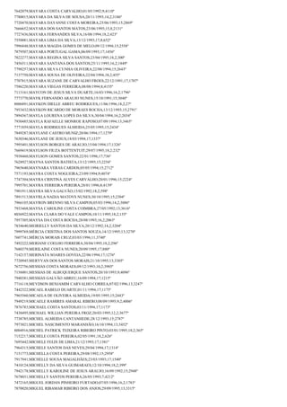 7642079;MAYARA COSTA CARVALHO;01/05/1992;9;4110º
7780015;MAYARA DA SILVA DE SOUSA;20/11/1993;14,2;3186º
7720470;MAYARA DAYANNE COSTA MOREIRA;25/06/1993;15;2869º
7666652;MAYARA DOS SANTOS MATOS;23/06/1995;15,8;2131º
7727436;MAYARA FERNANDES SILVA;16/08/1994;18,2;423º
7550081;MAYARA LIMA DA SILVA;13/12/1993;17,8;652º
7996848;MAYARA MAGDA GOMES DE MELO;09/12/1994;15;2558º
7879507;MAYARA PORTUGAL GAMA;06/09/1993;17;1456º
7822277;MAYARA REGINA SILVA SANTOS;23/04/1995;18,2;300º
7456511;MAYARA SANTANA DOS SANTOS;25/11/1995;16,2;1849º
7798257;MAYARA SILVA CUNHA OLIVEIRA;22/08/1994;15;2643º
7137750;MAYARA SOUSA DE OLIVEIRA;22/04/1994;18,2;455º
7707815;MAYARA SUZANE DE CARVALHO FROES;22/12/1991;17;1707º
7586220;MAYARA VIEGAS FERREIRA;08/08/1994;8;4155º
7113161;MAYCON DE JESUS SILVA DUARTE;16/03/1996;16,2;1796º
7773770;MAYK FERNANDO ARAUJO NUNES;15/10/1991;15;3040º
8006891;MAYKON DIELLE ABREU RODRIGUES;11/06/1996;18,2;27º
7953432;MAYKON RICARDO DE MORAES ROCHA;13/12/1993;15;2791º
7894367;MAYLA LOURENA LOPES DA SILVA;30/04/1994;16,2;2034º
7930485;MAYLA RAFAELLE MONROE RAPOSO;07/09/1994;13;3465º
7771859;MAYLA RODRIGUES ALMEIDA;25/05/1995;15;2434º
7849287;MAYLANE CASTRO MUNIZ;20/06/1994;17;1279º
7630346;MAYLANE DE JESUS;18/03/1994;17;1337º
7995401;MAYLSON BORGES DE ARAUJO;15/04/1994;17;1326º
7669419;MAYLSON FIUZA BOTTENTUIT;29/07/1995;18,2;232º
7938460;MAYLSON GOMES SANTOS;22/01/1996;17;736º
7628927;MAYNA SANTOS BATISTA;13/12/1995;15;2254º
7965640;MAYNARA VERAS CARDOS;05/05/1994;15;2712º
7571193;MAYRA COSTA NOGUEIRA;23/09/1994;9;4074º
7747304;MAYRA CRISTINA ALVES CARVALHO;20/01/1996;15;2224º
7995701;MAYRA FERREIRA PEREIRA;28/01/1996;8;4139º
7901911;MAYRA SILVA GALVÃO;15/02/1992;18,2;598º
7891513;MAYRLA NADJA MATOVS NUNES;30/10/1995;15;2304º
7966105;MAYRON BRENNO SILVA CAMPOS;05/03/1996;14,2;3086º
7933468;MAYSA CAROLINE COSTA COIMBRA;27/05/1992;13;3616º
8036922;MAYSA CLARA DO VALE CAMPOS;10/11/1995;18,2;155º
7957305;MAYSA DA COSTA ROCHA;28/08/1993;16,2;2063º
7834640;MEIRIELLY SANTOS DA SILVA;20/12/1992;14,2;3204º
7999769;MÉRCIA CRISTINA DOS SANTOS SOUZA;14/12/1995;13;3270º
7607741;MÉRCIA MORAIS CRUZ;03/03/1996;11;3740º
7492222;MERIANE COELHO FERREIRA;30/04/1995;18,2;296º
7680379;MERILAINE COSTA NUNES;20/09/1995;17;880º
7142157;MERINATA SOARES GOVEIA;22/06/1994;17;1276º
7720945;MERYVAN DOS SANTOS MORAIS;21/10/1995;13;3305º
7672756;MESSIAS COSTA MORAES;09/12/1993;10,2;3985º
7156001;MESSIAS DE ALBUQUERQUE SANTOS;20/10/1993;9;4096º
7940381;MESSIAS GALVÃO ABREU;16/09/1994;17;1215º
7716118;MEYDSON BENJAMIM CARVALHO CORREA;07/02/1996;13;3247º
7442322;MICAEL RABELO DUARTE;01/11/1994;17;1175º
7965560;MICAELA DE OLIVEIRA ALMEIDA;19/05/1995;15;2443º
7949219;MICAELE RAMIRES AMARAL RIBERO;08/09/1995;9,2;4006º
7876783;MICHAEL COSTA SANTOS;03/11/1994;17;1173º
7438495;MICHAEL WILLIAN PEREIRA FROZ;20/03/1995;12,2;3677º
7738785;MICHEL ALMEIDA CANTANHEDE;28/12/1993;15;2787º
7973021;MICHEL NASCIMENTO MARANHÃO;16/10/1994;13;3452º
8004916;MICHEL PATRICK TEIXEIRA RIBEIRO PINTO;03/01/1995;18,2;365º
7152217;MICHELE COSTA PEREIRA;02/05/1991;18,2;626º
7695442;MICHELE FELIX DE LIMA;21/12/1993;17;1381º
7964315;MICHELE SANTOS DAS NEVES;29/04/1994;17;1314º
7151773;MICHELLA COSTA PEREIRA;29/08/1992;15;2958º
7917941;MICHELLE SOUSA MAGALHÃES;23/03/1993;17;1540º
7410124;MICHELLY DA SILVA GUIMARAES;12/10/1994;18,2;399º
7942178;MICHELLY KAROLINE DE JESUS ARAUJO;16/09/1992;15;2948º
7678031;MICHELLY SANTOS PEREIRA;26/05/1993;7;4212º
7472165;MIGUEL JORDAN PINHEIRO FURTADO;07/05/1996;16,2;1783º
7870020;MIGUEL RIBAMAR RIBEIRO DOS ANJOS;29/09/1995;13;3315º

 