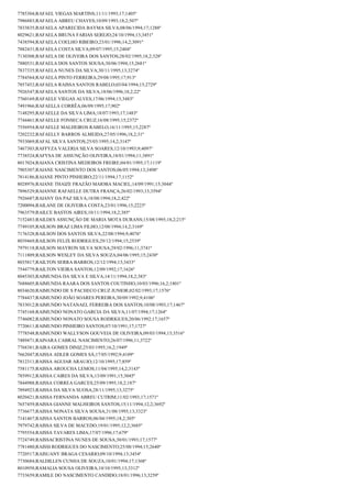 7785304;RAFAEL VIEGAS MARTINS;11/11/1993;17;1405º
7986883;RAFAELA ABREU CHAVES;10/09/1993;18,2;507º
7833835;RAFAELA APARECIDA BAYMA SILVA;08/06/1994;17;1288º
8029621;RAFAELA BRUNA FARIAS SEREJO;24/10/1994;13;3451º
7438594;RAFAELA COELHO RIBEIRO;23/01/1996;14,2;3091º
7882431;RAFAELA COSTA SILVA;09/07/1995;15;2404º
7130308;RAFAELA DE OLIVEIRA DOS SANTOS;28/02/1995;18,2;328º
7880531;RAFAELA DOS SANTOS SOUSA;30/06/1994;15;2681º
7837335;RAFAELA NUNES DA SILVA;30/11/1995;13;3274º
7784564;RAFAELA PINTO FERREIRA;29/08/1995;17;913º
7857452;RAFAELA RAISSA SANTOS RABELO;03/04/1994;15;2729º
7926547;RAFAELA SANTOS DA SILVA;18/06/1996;18,2;22º
7760169;RAFAELE VIEGAS ALVES;17/06/1994;13;3483º
7491966;RAFAELLA CORRÊA;06/09/1995;17;902º
7148295;RAFAELLE DA SILVA LIMA;18/07/1993;17;1483º
7744461;RAFAELLE FONSECA CRUZ;16/08/1995;15;2372º
7556954;RAFAELLE MALHEIROS RABELO;16/11/1995;15;2287º
7202232;RAFAELLY BARROS ALMEIDA;27/05/1996;18,2;31º
7933069;RAFAL SILVA SANTOS;25/03/1995;14,2;3147º
7467303;RAFFYZA VALERIA SILVA SOARES;12/10/1993;9;4097º
7738524;RAFYSA DE ASSUNÇÃO OLIVEIRA;18/01/1994;11;3891º
8017024;RAIANA CRISTINA MEDEIROS FREIRE;04/01/1995;17;1119º
7905307;RAIANE NASCIMENTO DOS SANTOS;06/05/1994;13;3498º
7814186;RAIANE PINTO PINHEIRO;22/11/1994;17;1152º
8028976;RAIANE THAIZE FRAZÃO MAIOBA MACIEL;14/09/1991;15;3044º
7896529;RAIANNE RAFAELLE DUTRA FRANÇA;26/02/1993;13;3594º
7926687;RAIANY DA PAZ SILVA;18/08/1994;18,2;422º
7200094;RAILANE DE OLIVEIRA COSTA;23/01/1996;15;2223º
7963579;RAILCE BASTOS AIRES;10/11/1994;18,2;385º
7152483;RAILDES ASSUNÇÃO DE MARIA MOTA DURANS;15/08/1995;18,2;215º
7749105;RAILSON BRAZ LIMA FILHO;12/08/1994;14,2;3169º
7176328;RAILSON DOS SANTOS SILVA;22/08/1994;9;4076º
8039469;RAILSON FELIX RODRIGUES;29/12/1994;15;2539º
7979118;RAILSON MAYRON SILVA SOUSA;29/02/1996;11;3741º
7111809;RAILSON WESLEY DA SILVA SOUZA;04/06/1995;15;2430º
8035817;RAILTON SERRA BARROS;12/12/1994;13;3433º
7544779;RAILTON VIEIRA SANTOS;12/09/1992;17;1626º
8045303;RAIMUNDA DA SILVA E SILVA;14/11/1994;18,2;383º
7688605;RAIMUNDA RAARA DOS SANTOS COUTINHO;10/03/1996;16,2;1801º
8034620;RAIMUNDO DE S PACHECO CRUZ JUNIOR;02/02/1993;17;1576º
7784437;RAIMUNDO JOÃO SOARES PEREIRA;30/09/1992;9;4106º
7833012;RAIMUNDO NATANAEL FERREIRA DOS SANTOS;10/08/1993;17;1467º
7745168;RAIMUNDO NONATO GARCIA DA SILVA;11/07/1994;17;1264º
7746082;RAIMUNDO NONATO SOUSA RODRIGUES;20/06/1992;17;1657º
7720611;RAIMUNDO PINHEIRO SANTOS;07/10/1991;17;1727º
7778548;RAIMUNDO WALLYSON GOUVEIA DE OLIVEIRA;09/03/1994;13;3516º
7489471;RAINARA CABRAL NASCIMENTO;26/07/1996;11;3722º
7768381;RAIRA GOMES DINIZ;25/03/1995;16,2;1949º
7662047;RAISSA ADLER GOMES SÁ;17/05/1992;9;4109º
7812311;RAISSA AGUIAR ARAUJO;12/10/1995;17;859º
7581175;RAISSA AROUCHA LEMOS;11/04/1995;14,2;3143º
7859912;RAISSA CAIRES DA SILVA;13/09/1991;15;3045º
7844988;RAISSA CORREA GARCES;25/09/1995;18,2;187º
7894923;RAISSA DA SILVA SUOSA;28/11/1995;13;3275º
8020421;RAISSA FERNANDA ABREU CUTRIM;11/02/1993;17;1571º
7657459;RAISSA GIANNE MALHEIROS SANTOS;15/11/1994;12,2;3692º
7736677;RAISSA NONATA SILVA SOUSA;31/08/1995;13;3323º
7141467;RAISSA SANTOS BARROS;06/04/1995;18,2;305º
7979742;RAISSA SILVA DE MACEDO;19/01/1995;12,2;3685º
7795554;RAISSA TAVARES LIMA;17/07/1996;17;679º
7724749;RAISSACRISTINA NUNES DE SOUSA;30/01/1993;17;1577º
7781480;RAISSI RODRIGUES DO NASCIMENTO;25/08/1994;15;2640º
7720517;RAISUANY BRAGA CESARIO;09/10/1994;13;3454º
7730684;RALDILLEN CUNHA DE SOUZA;10/01/1994;17;1368º
8010958;RAMALIA SOUSA OLIVEIRA;10/10/1995;13;3312º
7733659;RAMILE DO NASCIMENTO CANDIDO;18/01/1996;13;3259º

 