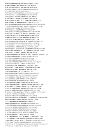 7942491;RONIERE BARROS PEREIRA;20/12/1993;12,2;3703º
7847400;RONIERICA DIAS GOMES;16/11/1995;16,2;1855º
7814421;RONILSON ABREU PEREIRA;20/06/1993;8,2;4128º
8005920;RONNYSSON SANTOS CORREA;20/04/1996;18,2;43º
7834838;RONYSON SILVA;10/11/1995;8;4144º
7722813;ROSA MARIS MEDEIROS LEITE;15/01/1995;17;1102º
7958798;ROSALICE MARQUES PINTO;05/02/1992;17;1692º
7448465;ROSANA BRITO DE SOUSA;27/05/1991;18,2;623º
7543189;ROSANA CORREA ALMEIDA;04/11/1994;17;1170º
7661842;ROSANA DE JESUS SILVA BARROS;30/07/1995;18,2;231º
7698857;ROSANE DE SOUSA SOBREIRA;13/08/1995;18,2;223º
7616311;ROSANGELA DE FATIMA DA SILVA PINTO;21/03/1992;15;2996º
7781918;ROSANGELA FERREIRA ALBUQUERQUE;23/10/1995;17;849º
8012560;ROSEANA ABREU ALVES;11/12/1995;17;780º
7781774;ROSEANA NASCIMENTO;16/09/1993;17;1450º
7706543;ROSEANE CONCEIÇAO DA SILVA;09/04/1991;17;1755º
7565654;ROSEANE MORIAS DE OLIVEIRA;06/03/1993;17;1554º
7768350;ROSELEUDE TEIXEIRA MORAIS;06/01/1994;17;1372º
8024806;ROSELIANE CHAGAS DA SILVA;03/04/1994;15;2730º
7182095;ROSETE DOS SANTOS PACHECO;04/12/1995;15;2266º
7614847;ROSIDETH DA CONCEIÇÃO DE SOUSA;08/10/1994;17;1193º
7179363;ROSIENE CANINDE MENDONÇA;30/08/1996;15;2155º
7750924;ROSILENE DA SILVA GONCALVES;04/11/1995;17;827º
7867589;ROSILENE FERREIRA GOMES;11/06/1993;15;2872º
7626059;ROSILENE MESQUITA DO NASCIMENTO;10/05/1993;14,2;3196º
7939592;ROSIMARA LAIS COSTA DA CONCEIÇAO;17/07/1993;17;1484º
7779423;RUALLYSON VALE PEREIRA;24/08/1996;15;2156º
7827670;RUAN CAMILO DO BONFIM SILVEIRA SANTOS;07/12/1992;18,2;558º
7954500;RUAN FRANCISCO CASTRO PAZ;29/09/1994;8;4152º
7659193;RUAN MACIEL PEREIRA;08/05/1995;15;2449º
7113029;RUAN PEREIRA CARVALHO;07/06/1995;7;4199º
7473204;RUAN VICTOR COIMBRA SANTOS;19/06/1995;18,2;269º
7129449;RUANNA ROCHA ALVES;05/07/1995;15;2406º
7751196;RUBENILSON SENA MENDES;14/08/1994;17;1240º
7950775;RUBIA NATHALIA DINIZ CASTRO;09/06/1992;17;1660º
7629060;RUTE MORAES DOS SANTOS;24/05/1995;17;984º
7743003;RUTH DANIELE SILVA;27/08/1995;13;3325º
7690241;RUTH DOS SANTOS COUTINHO;20/01/1995;16,2;1973º
7993318;RUTH PEREIRA DOS SANTOS;02/08/1996;10,2;3953º
7988826;RUTILENE SOUZA DA SILVA;15/03/1992;17;1680º
7659661;RUTY SOARES MARTINS;16/08/1991;14,2;3208º
8006977;RYAN CARLOS COLINS;08/09/1994;13;3464º
7512001;SABRINA DE ARAUJO LISBOA;22/09/1993;17;1442º
7195624;SABRINA DE PAULA COSTA TRINDADE;26/07/1995;15;2390º
7423602;SABRYNA ANDREIA MOREIRA SILVA;28/11/1995;7;4189º
7915089;SAFHIRA TAWANE SOUSA FRAZÃO;15/07/1994;15;2674º
7954832;SAFIRA KESSILA BRITO GODINHO;10/12/1994;17;1136º
7207808;SAMANTHA GABRYELLA SILVA DO NORTE;05/07/1993;15;2866º
7162235;SAMARA BARROS LEITE;15/10/1995;17;857º
7795432;SAMARA CARVALHO BRITO;22/11/1994;11;3840º
7740186;SAMARA FERNANDA MORAES NASCIMENTO;16/07/1993;17;1485º
7800355;SAMARA FERREIRA ALMEIDA;23/02/1993;17;1565º
7765215;SAMARA MOREIRA AIRES;06/02/1999;18,2;3º
7906486;SAMARA NAYANA MAIA CRUZ;10/03/1995;17;1052º
7737926;SAMARA REGINA BEZERRA LAUNÉ;20/09/1995;15;2350º
7726913;SAMARA SANTOS MEDEIROS;28/11/1995;15;2275º
7829460;SAMARA SANTOS MENDES;18/09/1994;18,2;406º
7605821;SAMARA SERRA PACHECO;15/12/1995;15;2252º
7114211;SAMARA SILVA DE ALMEIDA;11/02/1995;15;2514º
7671178;SAMARA SOUZA SILVA;17/10/1993;17;1424º
7731412;SAMARA THAILANNY DUTRA SOUZA;04/07/1994;18,2;439º
7721583;SAMARQUES DE ALMEIDA ARANHA;02/01/1994;16,2;2044º
7756886;SAMIA CRISTINA DA SILVA NASCIMENTO;18/02/1995;17;1075º
7117525;SAMIA CRISTINA PEREIRA MORAES;15/01/1995;15;2530º
7730175;SAMIA DE FRANÇA CANTANHEDE ASSUNCAO;27/07/1994;11;3859º
7995736;SAMIA JAMILLA ALVES MELO;22/10/1993;15;2813º

 