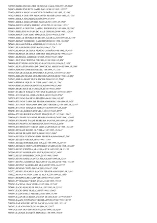 7697229;SHARLENE BEATRIZ DE SOUSA GAMA;25/08/1993;15;2840º
7699874;SHARLYNE RUTH GAMA DA LUZ;08/11/1995;15;2297º
7716334;SHEILA BIANCA SANCHES GUSMÃO;15/03/1993;13;3590º
7679239;SHEILA CRISTINA FERNANDES PEREIRA;30/10/1991;17;1721º
7696567;SHEILA MAGALHAES;02/06/1995;17;977º
7958913;SHEILA MARIA PENHA AGUIAR;29/11/1991;17;1713º
7554506;SHEYD KEWEN RIBEIRO MENEZES;13/10/1994;15;2591º
8044658;SHEYLA CRISTINA CASTRO RODRIGUES;13/03/1994;15;2741º
7775835;SHIRLENE NAYARA DO VALE CHAGAS;29/09/1993;15;2828º
7114286;SIARA CARVALHO MARQUES;22/01/1994;18,2;474º
7796858;SIBELLE MONIQUE FERREIRA AMARAL;28/05/1994;14,2;3178º
7746299;SIDNEY SOEIRO DO NASCIMENTO;22/11/1994;18,2;380º
7474659;SILAS OLIVEIRA ALMEIDA;01/12/1995;18,2;126º
7624657;SILAS RIBEIRO COSTA;02/02/1996;17;726º
7153793;SILMARA DE JESUS ARAUJO GUSMÃO;19/05/1992;13;3617º
7719159;SILMARA DE JESUS MARTINS SEGUINS;26/02/1996;6;4221º
7854813;SILMARIA ALMEIDA CUNHA;17/08/1994;17;1234º
7914431;SILVANA CRISTINA PEREIRA;11/08/1994;18,2;424º
7849890;SILVENILMA CONCEIÇÃO SANTOS;01/01/1996;16,2;1829º
7695343;SILVIA FERNANDA DA CONCEICAO ABREU;04/11/1994;15;2580º
7795338;SIMONE GOMES DOS REIS;17/08/1994;17;1233º
7870429;SINARA RAQUEL PINHO DOS SANTOS;31/07/1995;17;933º
7589256;SIRLANE MARIA MORAIS DOS SANTOS;08/08/1994;18,2;426º
7132653;SMILLA MARY SILVA ROCHA;20/08/1995;15;2366º
7698020;SMIRNA JAQUES OLIVEIRA;09/12/1993;15;2796º
7637459;SORAYA MENDES FONSECA;05/09/1995;17;905º
7552865;SPARTACUS SILVA SOUZA;21/10/1993;11;3903º
8016157;STARLEY WALKAY PESTANA RAMOS;08/12/1992;17;1597º
7553181;STÉFANIE DA COSTA SERRA;14/05/1994;15;2704º
7637378;STEFANO DA SILVA MARTINS;06/01/1996;18,2;95º
7868359;STEFANY CAROLINE PEREIRA BARROS;13/09/1994;15;2623º
7983111;STEFANY FERNANDA MACEDO FERREIRA;24/04/1993;14,2;3197º
8020583;STEFANY MARQUES ABRANTES;09/09/1994;15;2628º
7934781;STELLA BARROS CORVELO;10/01/1994;15;2779º
8031844;STENIO ROGER NAZARET MARQUES;17/11/1994;11;3843º
7794300;STEPHANE LOHANNE MORAES MORAIS;26/05/1994;15;2699º
7793018;STEPHANIE TAIANE FERREIRA SANTOS;29/03/1991;17;1758º
7806208;STEPHANY CASTRO SOUSA;01/07/1993;16,2;2078º
7557796;STERPHANNY TERESA COSTA SANTOS;15/10/1995;15;2320º
8029082;SUELANE ROCHA OLIVEIRA;13/07/1993;15;2861º
7879994;SUELE DUARTE SILVA;08/03/1992;15;3001º
7539536;SUELEM CUSTODIO LIMA FERREIRA;08/04/1996;17;708º
7992507;SUELEN PEREIRA;14/01/1996;17;744º
7116101;SUELLEM PEREIRA DE SOUZA;17/05/1995;16,2;1936º
7821545;SUELLEN CRISTIANE PINHEIRO SOARES;10/04/1992;13;3620º
7131530;SUELY CRISTINA ARAUJO ALVES;16/03/1993;14,2;3199º
7973069;SUELY MOREIRA DA SILVA;02/09/1992;17;1631º
7488772;SUELY PINHEIRO COSTA;21/07/1995;17;940º
7846124;SUENE RAFIZA SANTOS SOUSA;20/07/1995;18,2;245º
7649737;SUENIA ANDRESSA ALGARVES VALSES;21/08/1994;17;1230º
7681123;SUENNY ALMEIDA DA SILVA;02/07/1996;16,2;1775º
7882993;SUSANE COSTA SOUSA;20/03/1994;17;1334º
7625723;SUSYELEN KAREN SANTOS FERREIRA;09/10/1993;18,2;501º
7795322;SUZAN NAYARA GARCEZ SILVA;22/01/1994;17;1361º
8030077;SUZIANE LIMA AZEVEDO;05/05/1994;17;1309º
7436693;SYND KELLE VIEIRA VIANA;18/08/1995;17;918º
7736205;TACIANA LIMA VIEIRA;19/12/1994;15;2549º
7978481;TÁCIO ARAUJO DE SOUSA;15/07/1993;14,2;3193º
7999717;TACIO DINIZ FRAZAO;11/07/1991;13;3642º
7690091;TAIANA MELO PEREIRA;30/11/1995;17;790º
7813995;TAIANARA CRISTINA SOUSA DE JESUS;03/12/1994;9;4067º
7739108;TAIANE STEPHANE FERREIRA PINTO;17/08/1995;15;2370º
7181526;TAILSON ERIC ALVES DA SILVA;14/10/1995;13;3310º
7862952;TAILSON GARCEZ;02/04/1994;16,2;2037º
7606728;TAINA OLIVEIRA ROCHA;26/01/1996;13,8;3210º
7937154;TAINARA DA SILVA MENDES;11/08/1995;17;924º

 