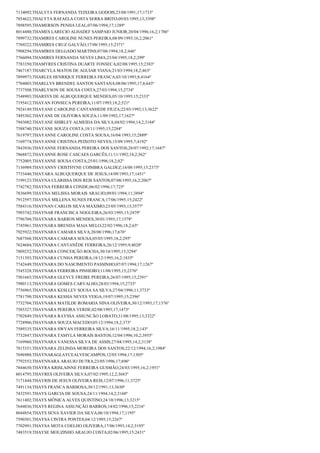 7134092;THALYTA FERNANDA TEIXEIRA GODOIS;23/08/1991;17;1733º
7854622;THALYTA RAFAELA COSTA SERRA BRITO;09/03/1995;13;3398º
7898595;THAMERSON PENHA LEAL;07/06/1994;17;1289º
8014480;THAMES LARECIO ALHADEF SAMPAIO JUNIOR;20/04/1996;16,2;1786º
7899732;THAMIRES CAROLINE NUNES PEREIRA;08/09/1993;16,2;2061º
7769222;THAMIRES CRUZ GALVÃO;17/08/1995;15;2371º
7908294;THAMIRES DELGADO MARTINS;07/06/1994;18,2;446º
7766094;THAMIRES FERNANDA NEVES LIMA;23/04/1995;18,2;299º
7783350;THAMYRES CRISTINA DUARTE FONSECA;02/08/1995;15;2383º
7467187;THARCYLA MATOS DE AGUIAR VIANA;21/03/1994;18,2;463º
7899973;THARLES HENRIQUE FERREIRA FRANCA;03/10/1993;8;4164º
7704003;THARLLYS BRENDEL SANTOS SANTANA;08/06/1995;17,8;643º
7737508;THARLYSON DE SOUSA COSTA;27/03/1994;15;2734º
7548903;THARSYS DE ALBUQUERQUE MENDES;05/10/1995;15;2333º
7195412;THAYAN FONSECA PEREIRA;11/07/1993;18,2;521º
7924149;THAYANE CAROLINE CANTANHEDE FIUZA;22/03/1992;13;3622º
7495302;THAYANE DE OLIVEIRA SOUZA;11/09/1992;17;1627º
7943082;THAYANE SHIRLEY ALMEIDA DA SILVA;04/02/1994;14,2;3184º
7588740;THAYANE SOUZA COSTA;18/11/1995;15;2284º
7619797;THAYANNE CAROLINE COSTA SOUSA;16/04/1993;15;2889º
7169774;THAYANNE CRISTINA PEIXOTO NEVES;15/09/1995;7;4192º
7843936;THAYANNE FERNANDA PEREIRA DOS SANTOS;28/07/1992;17;1647º
7868872;THAYANNE ROSE CASCAES GARCÊS;11/11/1992;18,2;562º
7752005;THAYANNE SOUSA COSTA;25/01/1996;18,2;82º
7136989;THAYANNY CRISTHYNE COIMBRA GALDEZ;14/08/1995;15;2373º
7733440;THAYARA ALBUQUERQUE DE JESUS;14/09/1993;17;1451º
7199123;THAYNA CLARISSA DOS REIS SANTOS;07/08/1993;16,2;2067º
7742782;THAYNA FERREIRA CONDE;06/02/1996;17;725º
7836699;THAYNA MELISSA MORAIS ARAUJO;09/01/1994;11;3894º
7912597;THAYNÁ MILLENA NUNES FRANCA;17/06/1995;15;2422º
7584316;THAYNAN CARLOS SILVA MAXIMO;23/05/1993;13;3577º
7993742;THAYNAR FRANCISCA NOGUEIRA;26/03/1995;15;2479º
7796704;THAYNARA BARROS MENDES;30/01/1993;17;1578º
7745961;THAYNARA BRENDA MAIA MELO;22/02/1996;18,2;65º
7925922;THAYNARA CAMARA SILVA;20/08/1996;17;676º
7687568;THAYNARA CAMARA SOUSA;05/05/1995;18,2;295º
7624684;THAYNARA CANTANÊDE FERREIRA;26/12/1995;9;4028º
7809252;THAYNARA CONCEIÇÃO ROCHA;30/10/1995;13;3294º
7151393;THAYNARA CUNHA PEREIRA;18/12/1995;16,2;1835º
7742449;THAYNARA DO NASCIMENTO PASSINHO;07/07/1994;17;1267º
7545328;THAYNARA FERREIRA PINHEIRO;11/08/1995;15;2376º
7501665;THAYNARA GLEYCE FREIRE PEREIRA;26/07/1995;15;2391º
7980113;THAYNARA GOMES CARVALHO;28/03/1994;15;2733º
7756965;THAYNARA KESLLEY SOUSA SA SILVA;27/04/1996;11;3733º
7781790;THAYNARA KESSIA NEVES VEIGA;19/07/1995;15;2396º
7732704;THAYNARA MATILDE ROMARIA NINA OLIVEIRA;30/12/1993;17;1376º
7585327;THAYNARA PEREIRA VERDE;02/08/1993;17;1473º
7702849;THAYNARA RAYSSA ASSUNCÃO LOBATO;31/08/1995;13;3322º
7728906;THAYNARA SOUZA MACEDO;05/12/1994;18,2;373º
7589335;THAYNARA SWYAN FERREIRA SILVA;16/11/1995;18,2;143º
7732847;THAYNARA TAMYLA MORAIS BASTOS;12/04/1996;10,2;3955º
7169960;THAYNARA VANESSA SILVA DE ASSIS;27/04/1995;14,2;3138º
7815351;THAYNARA ZELINDA MOREIRA DOS SANTOS;22/12/1994;16,2;1984º
7696988;THAYNARAGLAYCEALVESCAMPOS;12/05/1994;17;1305º
7792552;THAYNNARA ARAUJO DUTRA;23/05/1996;17;696º
7844630;THÁYRA KRISLAINNE FERREIRA GUSMÃO;24/03/1995;16,2;1951º
8014795;THAYRES OLIVEIRA SILVA;07/02/1995;12,2;3683º
7171444;THAYRIS DE JESUS OLIVEIRA REIS;12/07/1996;11;3725º
7491134;THAYS FRANCA BARBOSA;30/12/1991;13;3630º
7432591;THAYS GARCIA DE SOUSA;24/11/1994;14,2;3160º
7611402;THAYS MÔNICA ALVES QUINTINO;24/10/1996;13;3215º
7644036;THAYS REGINA ASSUNÇÃO BARROS;14/02/1996;15;2216º
8044854;THAYS SENA XAVIER DA SILVA;06/10/1994;17;1195º
7590301;THAYSA CINTRA PONTES;04/12/1995;15;2267º
7702991;THAYSA MOTA COELHO OLIVEIRA;17/06/1993;14,2;3195º
7483519;THAYSE MOUZINHO ARAUJO COSTA;02/06/1995;15;2431º

 