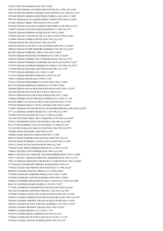 7452521;THAYSE SOARES;14/05/1995;17;992º
7992176;THAYSMARA OLIVEIRA DOS SANTOS;30/11/1995;14,2;3100º
7803749;THAYZE REGINA MADEIRA DOS SANTOS;27/01/1996;16,2;1815º
7657868;THECIO JORDHAN DESTERRO CORREA;14/03/1995;17;1049º
7907298;THESSALIA DE ALBUQUERQUE LOPES;28/02/1994;16,2;2041º
7612881;THIAGO ABREU PINTO;03/05/1994;13;3499º
7833429;THIAGO AUGUSTO ALMEIDA MONTEIRO;12/08/1996;15;2157º
7744927;THIAGO AUGUSTO REIS MARTINS;07/11/1995;18,2;157º
7204248;THIAGO BARROS PACHECO;07/07/1993;15;2865º
7709094;THIAGO CAITANO DA SILVA E SILVA;26/05/1994;13;3491º
7210908;THIAGO CORREA NEVES;26/09/1992;16,2;2101º
7594564;THIAGO DE SOUSA;05/01/1994;18,2;479º
7862856;THIAGO ELIAS SILVA DE OLIVEIRA;30/09/1995;12,2;3667º
7908564;THIAGO FELIPE PINHEIRO BARROS;27/05/1993;10,2;3987º
8027487;THIAGO FERREIRA LIMA;27/08/1993;15;2839º
7924545;THIAGO FRANCISCO BARBOSA;05/12/1992;17,8;655º
7624203;THIAGO GABRIEL SILVA PEREIRA;09/04/1996;16,2;1791º
7544938;THIAGO HENRIQUE FERREIRA DE SOUSA;28/10/1995;17;841º
7155097;THIAGO LINNIKER RODRIGUES LOPES;17/03/1995;10,2;3975º
7135299;THIAGO MARTINS AZEVEDO;03/06/1996;16,2;1778º
7775507;THIAGO MENDES;16/11/1994;17;1160º
7127335;THIAGO MENDES DINIZ;04/12/1995;18,2;122º
7798817;THIAGO MOURA;08/12/1995;17;783º
7973451;THIAGO PERNAMBUCO ALVES;18/02/1992;17;1688º
8019710;THIAGO RODRIGUES ROCHA;21/12/1996;17;666º
7502680;THIAGO SOUSA DOS SANTOS PAIXAO;18/07/1995;15;2397º
7823850;THIAGO SOUZA DA SILVA;08/05/1996;8;4132º
7829167;THIELSON DA CRUZ MACHADO;07/06/1992;17;1661º
7208496;THIERRY RUAN PEREIRA PATRICIO;25/12/1994;17;1126º
8019206;THIRCYLE NATALIA SILVA SOUSA;05/06/1993;17;1510º
7972530;THOMAS DHALY COSTA SANTOS;19/06/1994;13;3482º
7124641;THOMAS VICTOR DE SOUSA MALHEIROS ROCHA;14/06/1995;15;2423º
7571131;THOMAZ RAMOS MESQUITA;11/03/1996;16,2;1799º
7163065;THYAGO SANTOS SILVA;26/11/1993;16,2;2050º
7561189;THYCIANE EMILY SILVA MARTINS;19/10/1995;16,2;1864º
7810921;THYMISSON SOUSA DA PAIXÂO;11/08/1995;16,2;1899º
8011277;THYNAIROM YAN LUZ SANTOS;01/12/1994;18,2;376º
7121510;THYNAISA NAYARA LUZ SANTOS;15/06/1992;18,2;579º
7592096;TIAGO AZEVEDO;15/06/1996;18,2;23º
7926002;TIAGO DESOUZA LIMA;07/06/1993;17;1509º
8030719;TIAGO FERREIRA DOS SANTOS;14/08/1995;18,2;221º
7822830;TIAGO HENRIQUE ALVES E SILVA;18/04/1995;13;3384º
7976321;TIAGO NEVES BASTOS;06/09/1999;16,2;1768º
7786398;TIAGO WHITE RIBEIRO MORAS;18/12/1994;18,2;367º
7748835;TICIANO CANTANHEIDE;02/05/1994;14,2;3180º
8006815;TICIANY DE CASSIA DE AZEVEDO RIBEIRO;09/07/1993;17;1490º
7788771;TIFANY CAROLINE PIMENTEL MARINHO;03/02/1993;17;1575º
7768133;TOMAZIA DIAQUINA EWERTON E EVERTON;06/03/1992;15;3004º
7777656;ULLY KENDELRY PEREIRA SOARES;09/03/1995;19;1º
7779636;VALDEI NASCIMENTO DOS SANTOS;23/11/1996;18,2;8º
8009403;VALDEIR CHAGAS CORREA;21/12/1994;9;4062º
7753994;VALDELICE MARINHO BOGEA;24/01/1992;17;1696º
7935094;VALDILENE SANTOS OLIVEIRA;29/06/1993;15;2868º
7849823;VALDIMIR FERNANDES DA SILVA NETO;26/11/1993;10,2;3986º
8016176;VALDINEZ SOARES SERRA;31/10/1995;17;837º
7775788;VALDIRENE NASCIMENTO SANTOS;25/07/1995;18,2;236º
7962794;VALDIRENE SANTOS EVERTON;11/02/1993;18,2;550º
7975040;VALERIA ALEXIA SILVA DOS SANTOS;22/08/1995;13;3328º
7844422;VALÉRIA CHRISTIAN PACHECO OLIVEIRA;28/07/1993;18,2;516º
7930296;VALERIA CRISTINA VIEGAS DA SILVA;03/09/1992;17;1629º
7482107;VALÉRIA DE PAULA DUTRA ALMEIDA;11/07/1995;13;3347º
7568224;VALERIA MENDES COELHO;14/01/1996;15;2226º
7680075;VALERIA REGINA;17/12/1995;17;775º
7972497;VALÉRIA RÊGO CAMPOS;28/03/1995;18,2;311º
7755063;VALERIA RUTH COSTA SOUZA;03/12/1991;17;1710º
7501029;VALERIA SANTOS ALMEIDA;20/03/1995;18,2;319º

 
