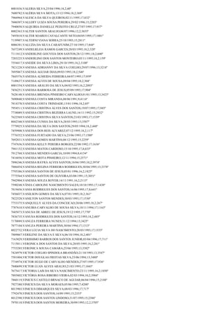 8001836;VALERIA SILVA;25/04/1996;18,2;40º
7600782;VALÉRIA SILVA MOTA;13/12/1994;18,2;369º
7966964;VALESCA DA SILVA QUEIROS;02/11/1995;17;832º
7606507;VALLERY LUIZA SOUSA PEREIRA;29/02/1996;15;2203º
7940850;VALQUIRIA DANIELLE PEIXOTO CRUZ;27/07/1995;17;937º
8002363;VALTER SANTOS ARAUJO;06/07/1996;12,2;3655º
7493810;VALTER SOARES CAVALCANTE NETO;04/05/1995;17;1001º
7139907;VALTERNI VIANA SERRA;25/10/1993;15;2811º
8006381;VALUZIA DA SILVA CARAFUNIM;27/10/1995;17;844º
7657249;VANDELRLEIA RAMOS GARCES;20/03/1995;18,2;320º
7111812;VANDERLINE GOUVEIA DOS SANTOS;28/12/1991;18,2;600º
7203225;VANDERLINO DOS SANTOS MONTEIRO;05/11/1995;18,2;159º
7554417;VANEIDE DA SILVA LIMA;29/10/1995;14,2;3108º
7821228;VANESSA ADRIANNY DA SILVA COELHO;29/07/1996;13;3218º
7695067;VANESSA AGUIAR DIAS;09/03/1993;18,2;546º
7845576;VANESSA ALMEIDA FERREIRA;04/07/1995;17;959º
7149637;VANESSA ALVES DE SOUSA;09/04/1995;18,2;304º
8001554;VANESSA ARAUJO DA SILVA;04/02/1993;16,2;2093º
7456251;VANESSA BARBOSA DE JESUS;05/09/1995;17;904º
7628148;VANESSA BRENDA PINHEIRO CARVALHO;01/01/1995;13;3423º
7690840;VANESSA COSTA MIRANDA;08/06/1991;9;4114º
7814370;VANESSA COSTA TRINDADE;15/01/1996;18,2;85º
7954511;VANESSA CRISTINA ALVES DOS SANTOS;19/07/1995;17;945º
7738089;VANESSA CRISTINA BEZERRA LAUNE;16/11/1992;15;2932º
7622569;VANESSA CRISTINA SILVA SANTOS;23/03/1993;17;1539º
8042340;VANESSA CUNHA DA SILVA;28/03/1993;13;3587º
7779925;VANESSA DA SILVA DOS SANTOS;29/05/1994;18,2;448º
7459908;VANESSA DOS REIS ALVAREZ;07/12/1995;18,2;117º
7776552;VANESSA FURTADO DA SILVA;23/06/1993;17;1500º
7692831;VANESSA GOMES MARTINS;08/12/1995;15;2259º
7747636;VANESSA KELLY PEREIRA BORGES;22/08/1992;17;1636º
7941152;VANESSA MATOS CARDOSO;15/10/1995;17,8;633º
7912768;VANESSA MENDES GARCIA;10/09/1994;8;4154º
7416856;VANESSA MOTA PINHEIRO;12/11/1994;15;2571º
7896246;VANESSA RAYRA ALVES SANTOS;18/04/1995;10,2;3974º
7886454;VANESSA REGINA FERREIRA RODRIGUES;30/04/1995;13;3378º
7795386;VANESSA SANTOS DE JESUS;05/01/1996;16,2;1825º
7775564;VANESSA SANTOS DE OLIVEIRA;03/08/1991;15;3051º
7942904;VANESSA SOUZA ROYER;14/11/1991;16,2;2115º
7590248;VÃNIA CAROLINE NASCIMENTO SALES;10/10/1993;17;1430º
7819456;VANIA RODRIGUES DOS SANTOS;16/06/1995;17,8;641º
7456037;VANILSON GOMES DA SILVA;07/01/1995;18,2;361º
7822528;VANILTON SANTOS MENDES;30/03/1993;17;1530º
7753375;VANQUELLY ALVES DA CONCEICAO;20/06/1995;18,2;267º
7787610;VANUBIA CARVALHO DE SOUSA SILVA;10/11/1994;17;1163º
7685873;VANUSA DE ABREU DE JESUS;19/12/1995;17;770º
7836735;VANUSA RODRIGUES DOS SANTOS;16/12/1993;18,2;485º
7170889;VANUZA FERREIRA NUNES;31/12/1994;13;3425º
7877104;VANUZA PEREIRA MARTINS;30/04/1994;17;1313º
8022732;VERA LÚCIA SILVA DO NASCIMENTO;28/03/1993;17;1533º
7889067;VERILENE DA SILVA E SILVA;06/10/1994;18,2;401º
7163029;VERISSIMO BARROS DOS SANTOS JUNIOR;03/04/1996;17;711º
7115011;VERONICA DOS SANTOS DA SILVA;28/05/1995;18,2;281º
7753285;VERONICA SOUSA CAMARA;25/04/1995;13;3382º
7424979;VICTOR COELHO SPINDOLA BRANDÃO;21/10/1993;13;3547º
7581804;VICTOR DOUGLAS FREITAS SILVA;23/06/1994;13;3480º
7734974;VICTOR HUGO DE CARVALHO MENDES;27/07/1995;17;936º
7840699;VICTOR LUAN ALVES ARAUJO;21/03/1995;17;1043º
7675417;VICTORIA LAIS DA SILVA NASCIMENTO;23/11/1995;16,2;1850º
7893802;VICTÓRIA ROSA RIBEIRO VIEIRA;02/03/1994;10,2;3984º
7860119;VINICIUS CASTELO BRNACO DE AGUIAR;06/04/1996;15;2188º
7927380;VINICIUS DA SILVA MORAES;05/06/1995;7;4200º
8013903;VINICIUS DIMARQUES SILVA;08/03/1996;17;717º
7792470;VINICIUS DOS SANTOS;14/09/1995;15;2353º
8012390;VINICIUS DOS SANTOS LINDOSO;31/07/1995;15;2386º
7970110;VINICIUS DOS SANTOS MOREIRA;30/09/1993;12,2;3705º

 