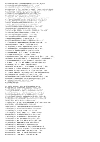 7937464;WILLISTON BARBOSA DOS SANTOS;25/03/1994;18,2;461º
8017698;WILLISTON SOUSA NUNES;15/05/1995;11;3805º
7976149;WILLYSON FERREIRA MATOS;01/05/1996;17;701º
7983952;WILSON DO ROSARIO CARIMAN PEREIRA JUNIOR;01/02/1994;15;2764º
7982065;WILTON COSTA DA SILVA;12/01/1996;16,2;1823º
8044898;WINGLYSON PEREIRA ROCHA;16/09/1995;17;884º
7978405;WISLY BILLY ARAUJO SILVA;09/09/1995;9;4039º
7603827;WITHALO LUCIANO DE ASSUNCAO PEREIRA;13/12/1995;17;777º
7613142;WYLL BRINNER PEREIRA GONÇALVE;16/10/1995;12,2;3666º
7464016;WYLLAME MACEDO FERREIRA;10/10/1995;11;3777º
7876254;WYLYAN FRAZAO COSTA;07/09/1996;17,8;628º
7625313;YAGO BRUNO PEREIRA LOBATO;13/04/1992;17;1672º
7788811;YAM PIRES ALMEIDA;26/07/1995;18,2;235º
7816696;YAMALLI PRISCILA DE OLIVEIRA SOUSA;03/05/1993;15;2883º
7657823;YAN ANDRADE DOS SANTOS;18/05/1996;15;2175º
8027378;YAN CORREA DE SOUSA;08/11/1995;17;821º
7763776;YAN MATOS MENDES;06/09/1994;12,2;3697º
7853046;YARA DOS SANTOS REIS;06/04/1996;16,2;1792º
8041009;YASMIM ANDRE DE SA PORTELLA;28/12/1992;17;1591º
7875371;YASMIM DE KASSIA RIBEIRO DA SILVA;23/10/1994;18,2;392º
7869541;YASMIM FURTADO SILVA;05/05/1996;13;3227º
7747592;YASMIN DE ARAUJO CORREA;19/11/1995;15,8;2129º
7757360;YNAILANNIA GARCÊS OLIVEIRA;04/09/1994;15;2632º
7971053;YOZID FERNANDA MORAIS;28/06/1993;17;1496º
7925195;YRAYANA COSTA CARDOSO;23/02/1991;15;3071º
7718522;YSABELLA TEIXEIRA;21/05/1992;15;2985º
7620993;YSNARA THAYANNE DOS SANTOS DE ASSUNÇÃO;17/11/1994;17;1159º
7763549;YTALLO RAFAELL RABELO SANTOS NOGUEIRA;15/06/1995;9;4047º
7714856;YUAN OLIVEIRA CAVALCANTE PINTO;31/05/1995;13;3365º
7176679;YULLY LAYANNE MACHADO JANSEN;15/07/1994;15;2672º
7847107;YURI CHAGAS SARAIVA;04/03/1994;15;2747º
7960391;YURI DAVI FONSECA CASTELO BRANCO;28/09/1994;15;2608º
7791934;YURI FRANCISCO COSTA DA SILVA;22/02/1995;18,2;335º
7960937;YURI HENRIQUE RODRIGUES ALMEIDA;14/07/1993;15;2858º
7721721;YURI MATHEUS ALBUQUERQUE EVERTON;18/02/1995;15;2505º
7882344;YURY KAICK MENDONÇA SILVA;12/01/1994;8;4159º
7687595;YURY MARCELO TRINDADE DE SOUSA;16/06/1992;16,2;2109º
7589797;ZACARIAS PINHEIRO NOLETO NETO;29/12/1995;13;3265º
7440425;ZAQUEU FEQUES;13/05/1995;13;3374º
TURNO: VESPERTINO
INSCRIÇÃO; NOME; DT NASC.; PONTOS; CLASSIF. FINAL
7813822;ABIMAEL COSTA TRINDADE;29/11/1994;14,2;2389º

7110683;ABINDABE SILVA MARTINS BRITO;08/10/1994;9;3067º
8011970;ÁCIMA CRISTINA CASTRO TROVAO;15/02/1992;11;2960º
7564630;ACSA SAMILA DA SILVA FERREIRA;02/04/1995;4;3208º
7879349;ADAILTON SANTOS DA SILVA JUNIOR;10/04/1993;15;2181º
7704123;ADÁLIA FRANCISCA OLIVEIRA ALVES;10/07/1995;15;1832º
7405525;ADOLF SOUSA SILVA;12/01/1996;5,2;3195º
7830766;ADONIAS DE JESUS OLIVEIRA JARDIM SEXTO;29/09/1995;13;2482º
8034873;ADRIA SANTOS SILVA;04/04/1995;15;1882º
7883697;ADRIANA AMORIM CONCEICAO;07/07/1994;18,2;329º
7836642;ADRIANA ARAUJO DE SOUZA;28/09/1994;18,2;306º
7832219;ADRIANA BASTOS FREITAS;13/03/1995;17;817º
7530127;ADRIANA CUNHA RODRIGUES;22/11/1993;18,2;384º
8009444;ADRIANA CUTRIM ANDRADE;07/05/1995;9,2;3017º
7113632;ADRIANA CUTRIM VINHAS;28/07/1995;14,2;2368º
7921489;ADRIANA DOS ANJOS VIEIRA;03/05/1992;17;1272º
7993996;ADRIANA DOS SANTOS MATOS;27/10/1994;11;2893º
7916763;ADRIANA FERREIRA ARANHA;20/09/1991;19;2º
7999294;ADRIANA FRANÇA DE SA;21/09/1995;18,2;150º
7827336;ADRIANA KELLY BARBOSA SOUSA;09/04/1994;13;2625º
7455008;ADRIANA MARANHAO RODRIGUES;05/01/1996;16,2;1386º
7556275;ADRIANA PEREIRA DOS SANTOS;08/01/1994;17;1057º
8046910;ADRIANA ROCHA DE SOUSA;26/06/1991;12,2;2783º
8029796;ADRIANA VALE MACIEL;27/09/1995;16,2;1417º

 