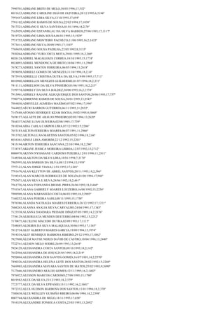 7990701;ADRIANE BRITO DE MELO;30/05/1996;17;552º
8031633;ADRIANE CAROLINE DIAS DE OLIVEIRA;28/12/1995;6;3184º
7991647;ADRIANE LIMA SILVA;13/10/1995;17;694º
7701102;ADRIANE RAMOS DE SOUSA;22/02/1994;17;1038º
7817321;ADRIANO E SILVA SANTANA;01/01/1996;18,2;78º
7165929;ADRIANO ESTANISLAU DA SILVA BARROS;27/08/1993;17;1117º
7819725;ADRIANO LIMA SOUSA;06/01/1995;15;1929º
7751755;ADRIANO MONTEIRO PACHECO;11/08/1995;16,2;1433º
7573411;ADRIANO SILVA;28/09/1993;17;1103º
7769459;ADRIANO SOUSA PADILHA;22/05/1992;8;3135º
7930264;ADRIANO YURI COSTA MOTA;29/01/1995;18,2;260º
8026124;ADRIEL MAGALHAES CORREA;18/10/1995;15;1774º
8024093;ADRIEL MENDONCA DE BRITO;18/04/1991;11;2968º
7678273;ADRIEL SANTOS FERREIRA;06/05/1994;13;2618º
7858058;ADRIELE GOMES DE MENEZES;11/10/1996;18,2;16º
7875919;ADRIELLE CRISTINA DUTRA DA SILVA;19/09/1995;17;711º
8010960;ADRIELLEN MENEZES GUILHERME;01/07/1994;18,2;331º
7411111;ADRIELSON DA SILVA PINHEIRO;01/06/1995;18,2;215º
7199774;ADRIELY DA SILVA BALDEZ;30/08/1993;16,2;1574º
7915001;ADRIELY RAIANE ALBUQUERQUE DOS SANTOS;20/06/1995;17;757º
7700774;ADRIENNE RAMOS DE SOUSA;30/01/1995;13;2543º
7884030;ADRYELLE ALMEIDA MAXIMO;07/02/1996;17;596º
7664022;AÉCIO BARROS GUTERRES;06/11/1995;11;2833º
7147688;AFONSO HENRIQUE KZAM ROCHA;19/02/1995;9;3060º
7658157;AGLAETE DE ARAUJO PINHEIRO;02/05/1994;13;2620º
7844337;AGNE LUAN OLIVEIRA;02/08/1995;17;739º
7810244;AIDA CARLA CAMPOS LIMA;07/12/1992;15;2206º
7653183;AILTON FERREIRA SOARES;06/07/1991;11;2966º
7913702;AILTON LUAN MARTINS SANTOS;05/02/1996;18,2;66º
8016361;AINOÃ LIMA AMORIM;22/12/1992;15;2201º
7433194;AIRTON FERREIRA SANTANA;22/10/1994;18,2;296º
7734787;AKIANE JESSICA MOREIRA LISBOA;12/07/1992;13;2712º
8006978;AKYNN NYHASANE CARDOSO PEREIRA;12/01/1996;11;2811º
7148504;ALAILTON DA SILVA LIMA;10/01/1994;7;3170º
7805995;ALAN BARROS DA SILVA;08/12/1994;15;1938º
7797121;ALAN JORGE VIANA;11/01/1993;17;1201º
7781670;ALAN KLEYTON DE ABREL SANTOS;20/11/1993;18,2;386º
7194543;ALAN MARCOS RODRIGUES DE SOUZA;01/08/1994;17;944º
7783071;ALAN SILVA E SILVA;24/06/1992;18,2;461º
7561726;ALANA FERNANDA BRASIL PIRES;26/06/1992;18,2;460º
7741567;ALANA GABRIELY SOARES LOUZEIRO;16/08/1992;15;2236º
7999509;ALANA MARANHÃO COSTA;06/03/1995;10,2;2993º
7160252;ALANA PEREIRA SAHLI;08/11/1995;15;1758º
7976586;ALANDA NATHALIA SOARES FERREIRA;26/12/1992;17;1211º
7686263;ALANNA ANALIA SILVA CARVALHO;24/04/1991;17;1343º
7123538;ALANNA DANDARA PIEDADE DINIZ;07/05/1995;14,2;2376º
7756129;ALBERLUCIA MENDES DESTERRO;04/04/1992;15;2252º
7170875;ALCILENE MACEDO DUTRA;02/09/1993;17;1115º
7548885;ALDEIRIS DA SILVA MALAQUIAS;30/06/1993;17;1145º
7812734;ALEF ALBERTO SOARES GARCIA;19/09/1994;15;1974º
7954334;ALEF HENRIQUE BARBOSA RIBEIRO;29/12/1993;17;1062º
7827800;ÁLEM MAYSE NERES DAVID DE CASTRO;10/04/1996;13;2440º
7722741;ALESON MELO SODRE;26/09/1993;13;2658º
7824129;ALESSANDRA COSTA SANTOS;09/10/1995;18,2;142º
7652504;ALESSANDRA DE JESUS;25/05/1995;18,2;219º
7920804;ALESSANDRA DOS SANTOS GOMES;16/07/1995;14,2;2370º
7490326;ALESSANDRA HELENA LEITE DOS SANTOS;28/02/1992;15;2260º
7669985;ALESSANDRA MAYARA SANTOS DE MATOS;25/02/1993;9;3090º
7127666;ALESSANDRO ARAUJO GOMES;12/11/1995;16,2;1402º
7976922;ALESSON MARCOS CARDOSO;27/09/1995;15;1790º
8019582;ALEX DA SILVA;23/12/1993;18,2;379º
7723777;ALEX DA SILVA EPIFANIO;13/11/1992;16,2;1601º
7972352;ALEX HUDSON BARBOSA DOS SANTOS;11/01/1994;18,2;370º
7580438;ALEX WESLLEY GUSMÃO RBEIRO;06/06/1994;14,2;2398º
8007744;ALEXANDRA DE MELO;18/11/1995;17;658º
7916339;ALEXANDRE FONSECA COSTA;25/03/1993;13;2692º

 