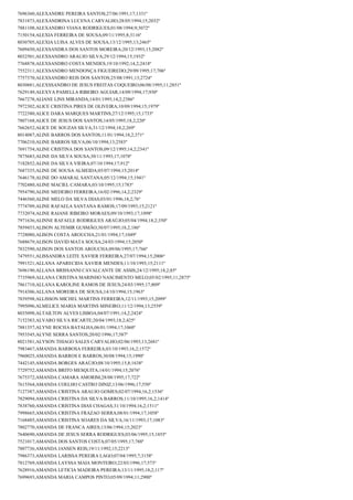 7696360;ALEXANDRE PEREIRA SANTOS;27/06/1991;17;1331º
7831873;ALEXANDRINA LUCENA CARVALHO;28/05/1994;15;2032º
7881108;ALEXANDRO VIANA RODRIGUES;01/08/1994;9;3072º
7150154;ALEXIA FERREIRA DE SOUSA;09/11/1995;8;3116º
8030705;ALEXIA LUISA ALVES DE SOUSA;13/12/1995;13;2465º
7609450;ALEXSANDRA DOS SANTOS MOREIRA;20/12/1993;15;2082º
8032501;ALEXSANDRO ARAUJO SILVA;29/12/1994;15;1932º
7768878;ALEXSANDRO COSTA MENDES;19/10/1992;14,2;2418º
7552311;ALEXSANDRO MENDONÇA FIGUEIREDO;29/09/1995;17;706º
7757370;ALEXSANDRO REIS DOS SANTOS;25/08/1991;13;2724º
8030881;ALEXSSANDRO DE JESUS FREITAS COQUEIRO;06/08/1995;11;2851º
7629149;ALEXYA PAMELLA RIBEIRO AGUIAR;14/09/1994;17;930º
7667278;ALIANE LINS MIRANDA;14/01/1995;14,2;2386º
7972302;ALICE CRISTINA PIRES DE OLIVEIRA;10/09/1994;15;1979º
7722380;ALICE DARA MARQUES MARTINS;27/12/1995;15;1733º
7807168;ALICE DE JESUS DOS SANTOS;14/05/1995;18,2;220º
7662652;ALICE DE SOUZAS SILVA;31/12/1994;18,2;269º
8014087;ALINE BARROS DOS SANTOS;11/01/1994;18,2;371º
7706210;ALINE BARROS SILVA;06/10/1994;13;2583º
7691754;ALINE CRISTINA DOS SANTOS;09/12/1995;14,2;2341º
7875683;ALINE DA SILVA SOUSA;30/11/1993;17;1078º
7182852;ALINE DA SILVA VIEIRA;07/10/1994;17;912º
7687335;ALINE DE SOUSA ALMEIDA;05/07/1994;15;2014º
7646178;ALINE DO AMARAL SANTANA;05/12/1994;15;1941º
7702480;ALINE MACIEL CAMARA;03/10/1995;15;1783º
7954790;ALINE MEDEIRO FERREIRA;16/02/1996;14,2;2329º
7446560;ALINE MELO DA SILVA DIAS;03/01/1996;18,2;76º
7774709;ALINE RAFAELA SANTANA RAMOS;17/09/1993;15;2121º
7732074;ALINE RAIANE RIBEIRO MORAES;09/10/1993;17;1098º
7971636;ALINNE RAFAELE RODRIGUES ARAÚJO;05/04/1994;18,2;350º
7859453;ALISON ALTEMIR GUSMÃO;30/07/1995;18,2;186º
7728080;ALISON COSTA AROUCHA;21/01/1994;17;1049º
7688679;ALISON DAVID MATA SOUSA;24/03/1994;15;2050º
7832590;ALISON DOS SANTOS AROUCHA;09/06/1995;17;766º
7479551;ALISSANDRA LEITE XAVIER FERREIRA;27/07/1994;15;2006º
7991521;ALLANA APARECIDA XAVIER MENDES;11/10/1993;15;2111º
7696190;ALLANA BRISSANNI CAVALCANTE DE ASSIS;24/12/1995;18,2;85º
7735969;ALLANA CRISTINA MARINHO NASCIMENTO MELO;05/02/1995;11;2875º
7861710;ALLANA KAROLINE RAMOS DE JESUS;24/03/1995;17;809º
7914306;ALLANA MOREIRA DE SOUSA;14/10/1994;15;1963º
7839598;ALLISSON MICHEL MARTINS FERREIRA;12/11/1993;15;2099º
7995096;ALMELICE MARIA MARTINS MINEIRO;11/12/1994;13;2559º
8035098;ALTAILTON ALVES LISBOA;04/07/1991;14,2;2424º
7152383;ALVARO SILVA RICARTE;20/04/1993;18,2;425º
7881357;ALYNE ROCHA BATALHA;06/01/1994;17;1060º
7953545;ALYNE SERRA SANTOS;20/02/1996;17;587º
8021581;ALYSON THIAGO SALES CARVALHO;02/06/1993;13;2681º
7983467;AMANDA BARBOSA FERREIRA;03/10/1993;16,2;1572º
7960025;AMANDA BARROS E BARROS;30/08/1994;15;1990º
7442145;AMANDA BORGES ARAÚJO;08/10/1995;15,8;1638º
7729752;AMANDA BRITO MESQUITA;14/01/1994;15;2076º
7675372;AMANDA CAMARA AMORIM;28/08/1995;17;722º
7615564;AMANDA COELHO CASTRO DINIZ;13/06/1996;17;550º
7127387;AMANDA CRISTINA ARAUJO GOMES;02/07/1994;16,2;1536º
7829094;AMANDA CRISTINA DA SILVA BARROS;11/10/1995;16,2;1414º
7838760;AMANDA CRISTINA DIAS CHAGAS;31/10/1994;16,2;1511º
7998665;AMANDA CRISTINA FRAZAO SERRA;08/01/1994;17;1058º
7168485;AMANDA CRISTINA SOARES DA SILVA;16/11/1993;17;1083º
7802770;AMANDA DE FRANCA AIRES;13/06/1994;15;2023º
7640690;AMANDA DE JESUS SERRA RODRIGUES;03/06/1995;15;1855º
7521017;AMANDA DOS SANTOS COSTA;07/05/1995;17;788º
7807736;AMANDA JANSEN REIS;19/11/1992;15;2213º
7986373;AMANDA LARISSA PEREIRA LAGO;07/04/1995;7;3158º
7812769;AMANDA LAYSSA MAIA MONTEIRO;22/03/1996;17;573º
7628916;AMANDA LETICIA MADEIRA PEREIRA;13/11/1995;18,2;117º
7699693;AMANDA MARIA CAMPOS PINTO;05/09/1994;11;2900º

 