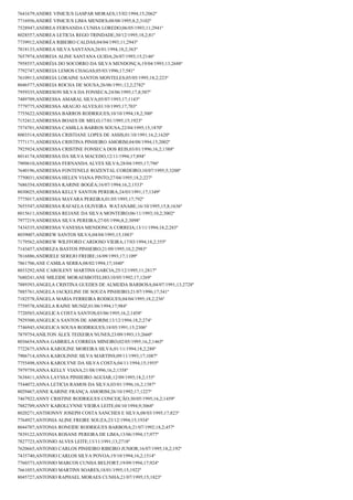 7641679;ANDRE VINICIUS GASPAR MORAES;15/02/1994;15;2062º
7716956;ANDRÉ VINICIUS LIMA MENDES;08/08/1995;8,2;3102º
7528947;ANDREA FERNANDA CUNHA LOREDO;06/05/1993;11;2941º
8028557;ANDREA LETICIA REGO TRINDADE;30/12/1995;18,2;81º
7739912;ANDRÉA RIBEIRO CALDAS;04/04/1993;11;2943º
7818133;ANDREA SILVA SANTANA;26/01/1994;18,2;363º
7657974;ANDREIA ALINE SANTANA GUIDA;26/07/1993;15;2146º
7958557;ANDRÉIA DO SOCORRO DA SILVA MENDONÇA;19/04/1993;13;2688º
7792747;ANDREIA LEMOS CHAGAS;05/03/1996;17;581º
7610913;ANDREIA LORAINE SANTOS MONTELES;05/05/1995;18,2;223º
8046577;ANDREIA ROCHA DE SOUSA;26/06/1991;12,2;2782º
7959335;ANDRESON SILVA DA FONSECA;24/06/1995;17,8;507º
7489709;ANDRESSA AMARAL SILVA;05/07/1993;17;1143º
7779775;ANDRESSA ARAUJO ALVES;01/10/1995;17;703º
7755622;ANDRESSA BARROS RODRIGUES;10/10/1994;18,2;300º
7152412;ANDRESSA BOAES DE MELO;17/01/1995;15;1923º
7574701;ANDRESSA CAMILLA BARROS SOUSA;22/04/1995;15;1870º
8003514;ANDRESSA CRISTIANE LOPES DE ASSIS;01/10/1991;16,2;1620º
7771171;ANDRESSA CRISTINA PINHEIRO AMORIM;04/08/1994;15;2002º
7925924;ANDRESSA CRISTINE FONSECA DOS REIS;03/01/1996;16,2;1388º
8014174;ANDRESSA DA SILVA MACEDO;12/11/1994;17;894º
7909610;ANDRESSA FERNANDA ALVES SILVA;28/04/1995;17;796º
7640196;ANDRESSA FONTENELE ROZENTAL CORDEIRO;10/07/1995;5;3200º
7750031;ANDRESSA HELEN VIANA PINTO;27/04/1995;18,2;227º
7686354;ANDRESSA KARINE BOGÉA;16/07/1994;16,2;1533º
8030025;ANDRESSA KELLY SANTOS PEREIRA;24/03/1991;17;1349º
7775017;ANDRESSA MAYARA PEREIRA;01/05/1995;17;792º
7655547;ANDRESSA RAFAELA OLIVEIRA WATANABE;16/10/1995;15,8;1636º
8015611;ANDRESSA REJANE DA SILVA MONTEIRO;06/11/1993;10,2;3002º
7977219;ANDRESSA SILVA PEREIRA;27/05/1996;8,2;3098º
7434335;ANDRESSA VANESSA MENDONCA CORREIA;13/11/1994;18,2;283º
8039007;ANDREW SANTOS SILVA;04/04/1995;15;1883º
7179562;ANDREW WILFFORD CARDOSO VIEIRA;17/03/1994;18,2;355º
7143457;ANDREZA BASTOS PINHEIRO;21/09/1995;10,2;2983º
7816886;ANDRIELE SEREJO FREIRE;16/09/1993;17;1109º
7861706;ANE CAMILA SERRA;08/02/1994;17;1040º
8033292;ANE CAROLENY MARTINS GARCIA;25/12/1995;11;2817º
7680241;ANE MILEIDE MORAESBOTELHO;10/05/1992;17;1269º
7889393;ANGELA CRISTINA GUEDES DE ALMEIDA BARBOSA;04/07/1991;13;2728º
7885761;ANGELA JACKELINE DE SOUZA PINHEIRO;21/07/1996;17;541º
7182578;ÂNGELA MARIA FERREIRA RODIGUES;04/04/1995;18,2;236º
7759578;ANGELA RAINE MUNIZ;01/06/1994;17;984º
7720503;ANGELICA COSTA SANTOS;03/06/1995;16,2;1458º
7929300;ANGELICA SANTOS DE AMORIM;13/12/1994;18,2;274º
7746945;ANGELICA SOUSA RODRIGUES;18/05/1991;15;2306º
7879754;ANILTON ÁLEX TEIXEIRA NUNES;23/09/1993;13;2660º
8036654;ANNA GABRIELA CORREIA MINEIRO;02/05/1995;16,2;1465º
7722675;ANNA KAROLINE MOREIRA SILVA;01/11/1994;18,2;288º
7906714;ANNA KAROLINNE SILVA MARTINS;09/11/1993;17;1087º
7755498;ANNA KAROLYNE DA SILVA COSTA;04/11/1994;15;1955º
7979759;ANNA KELLY VIANA;21/08/1996;16,2;1358º
7638411;ANNA LAYSSA PINHEIRO AGUIAR;12/09/1995;18,2;155º
7544072;ANNA LETICIA RAMOS DA SILVA;03/01/1996;16,2;1387º
8029467;ANNE KARINE FRANÇA AMORIM;26/10/1992;17;1227º
7467922;ANNY CRISTINE RODRIGUES CONCEIÇÃO;30/05/1995;16,2;1459º
7882709;ANNY KAROLLYNNE VIEIRA LEITE;04/10/1994;9;3068º
8020271;ANTHONNY JOSEPH COSTA SANCHES E SILVA;08/03/1995;17;823º
7764927;ANTONIA ALINE FREIRE SOUZA;23/12/1994;15;1934º
8044707;ANTONIA RONEIDE RODRIGUES BARBOSA;21/07/1992;18,2;457º
7839122;ANTONIA ROSANE PEREIRA DE LIMA;13/06/1994;17;977º
7827723;ANTONIO ALVES LEITE;13/11/1991;13;2718º
7620665;ANTONIO CARLOS PINHEIRO RIBEIRO JUNIOR;16/07/1995;18,2;192º
7435740;ANTONIO CARLOS SILVA POVOA;19/10/1994;16,2;1514º
7760373;ANTONIO MARCOS CUNHA BELFORT;19/09/1994;17;924º
7661053;ANTONIO MARTINS SOARES;18/01/1995;15;1922º
8045727;ANTONIO RAPHAEL MORAES CUNHA;21/07/1995;15;1823º

 