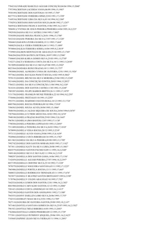 7784210;CONRADO MARCELO AGUIAR CONCEIÇÃO;04/04/1994;15;2048º
7797398;CRISTIAN LACERDA VIANA;06/09/1994;15;1983º
7930109;CRISTIANE DOS SANTOS;01/10/1995;17;705º
8037753;CRISTIANE FERREIRA DINIZ;22/03/1991;17;1350º
7169534;CRISTIANE LIMA DA SILVA;03/10/1994;18,2;304º
7750293;CRISTIANO DOS SANTOS SOUZA;06/08/1992;17;1247º
7669542;CRISTIANO FRANCA SANTOS;15/06/1995;16,2;1451º
7896981;CYNTHIA DE JESUS PEREIRA PINHEIRO;14/04/1995;18,2;233º
7992930;DAIANA SILVA CASTRO;15/04/1995;17;802º
7558509;DAIANE MOURA FRANCA;28/01/1996;15;1708º
7652343;DAIANE PEREIRA DA SILVA;15/07/1991;17;1328º
7894465;DAILSON LIVEIRA RAMOS;15/11/1995;17;664º
7488829;DALILA VIEIRA FERREIRA;04/11/1993;17;1089º
7978084;DALILIA FERREIRA SERRA;16/04/1995;9,2;3019º
7739905;DALISON MONTELES DE ARAUJO;25/10/1995;15;1769º
7846204;DALITON BATISTA SETÚBAL;30/07/1995;13;2506º
7768685;DALMA KARLA GOMES SILVA;25/05/1991;13;2730º
7192271;DALYA MARIANA COSTA DA SILVA;18/11/1993;13;2650º
7815099;DAMIÃO DA SILVA E SILVA;07/08/1995;13;2502º
8023364;DANDARA ROXO FRAZAO;10/11/1995;15;1757º
7993088;DANIEL ALFREDO CUNHA DE OLIVEIRA;12/01/1995;15;1926º
7977462;DANIEL BATALHA PIANCÓ SOUSA;14/02/1995;9;3062º
7970135;DANIEL BRUNO DA SILVA MOREIRA;25/04/1992;15;2249º
7631684;DANIEL DA CONCEIÇÃO FONTES;20/03/1994;15;2052º
7704321;DANIEL DA SILVA CONCEIÇÃO;11/08/1994;18,2;320º
7618101;DANIEL DOS SANTOS CASTRO;11/05/1992;15;2248º
7985207;DANIEL FELIPE BARROS BRITTO;26/11/1993;17;1079º
7151750;DANIEL FRANKLIN MUNIZ PEREIRA;22/10/1994;18,2;295º
7750486;DANIEL FREITAS;03/10/1991;15;2293º
7953751;DANIEL MARINHO CHAVES ROSA;18/12/1995;15;1734º
8005708;DANIEL ROCHA PEREIRA;09/10/1994;17;910º
7586563;DANIEL SOUSA ALVES;30/04/1995;15;1866º
7848550;DANIELA CALDAS SIQUEIRA DE SOUSA;24/04/1994;9;3076º
7587944;DANIELA CUTRIM AROUCHA;10/02/1992;18,2;474º
7940188;DANIELA FRAZAO BASTOS;25/05/1994;15,8;1645º
7967013;DANIELA LIMA BASTOS;12/07/1993;17;1138º
7790384;DANIELA PEREIRA LOPES;03/03/1993;13;2695º
7511489;DANIELA TEIXEIRA DA SILVA;26/03/1994;17;1018º
7470899;DANIELA VEIGA ROCHA;20/12/1995;3;3210º
7973133;DANIELE ALVES VIANA;29/08/1995;15,8;1639º
7920960;DANIELE COSTA RIBEIRO;04/10/1995;15;1782º
8011965;DANIELE DA SILVA PEREIRA;05/09/1995;15;1799º
7992742;DANIELE DOS SANTOS MORAIS;30/05/1993;17;1162º
7873811;DANIELE KATY DA SILVA LIMA;28/08/1995;15;1801º
8043579;DANIELE SANTOS PACHECO;09/11/1995;14,2;2348º
7489148;DANIELE SILVA E SILVA;02/11/1994;16,2;1510º
7900297;DANIELLA DOS SANTOS GAMA;14/06/1993;17;1156º
7142459;DANIELLE AGUIAR PEREIRA;27/07/1994;14,2;2397º
8037199;DANIELLE CRISTINE SILVA;25/10/1992;17;1228º
7878579;DANIELLE NOGUEIRA SANTANA;03/11/1992;17;1225º
7965406;DANIELLE PORTELA ROCHA;13/11/1995;17;665º
7600833;DANIELLE RODRIGUES TRINDADE;03/11/1995;17;676º
7825877;DANIELLY BEATRIZ SANTOS BRITO;04/07/1995;6;3190º
7170786;DANIELLY COLINS ARAUJO;02/10/1995;17;702º
7442524;DANILA LEMOS DOS SANTOS;12/01/1996;16,2;1382º
8041988;DANILO CARVALHO SANTOS;12/12/1993;15;2086º
7201421;DANILO COSTA LINDOSO;03/10/1995;16,2;1415º
7942199;DANILO SANTOS DOS ANJOS;09/01/1992;17;1300º
7943553;DANNY DARLLEN LOBO SILVA;26/06/1995;17;755º
7742332;DANRLEY MAIA SILVA;25/01/1996;15;1709º
7827110;DANUBIA DE OLIVEIRA SANTOS;29/09/1995;18,2;147º
7871465;DANYELA SANTANA GOMES DA SILVA;25/07/1993;16,2;1582º
7961921;DANYELE MELO RIBEIRO;16/05/1993;13;2683º
7762884;DANYELLE LEMOS PINHEIRO;09/12/1995;15;1739º
7773911;DANYELLE PETRINNY IZEQUIEL;29/06/1991;16,2;1623º
7193845;DAPHNE LILIAN SILVA VIEIRA;03/11/1994;11;2891º

 