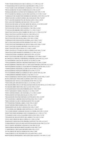 7728837;DARA ROSANA DA SILVA SOUSA;11/11/1995;18,2;120º
7719640;DARALETICIA SANTANA AQUINO;08/01/1996;15;1721º
7752837;DARCYANE MENDONCA PADILHA;13/07/1993;13;2670º
7985241;DARLENE DA SILVA MORAES;28/12/1995;18,2;83º
7850466;DARLISON EUGENIO NEVES MORAES;10/07/1995;17;750º
7871235;DARYELE REGINA ALVES DOS SANTOS;12/12/1995;17;634º
7168068;DAVI DE RAIMUNDO RODRIGUES MENDES;19/05/1993;15;2170º
7890433;DAVID CLEOSON GOMES ARCANJO;04/04/1996;17,8;501º
7925751;DAVID DAMASCENO DE FRANÇA;09/01/1994;15;2078º
7658116;DAVID FERREIRA MUNIZ;20/03/1995;10,2;2992º
7658383;DAVID GONCALVES RICARDO DE SOUZA;13/10/1995;9;3038º
7800382;DAVID LIMA DE MORAIS;03/04/1996;17;568º
7897839;DAVID NUNES CANTANHEDE;17/08/1994;13;2596º
7774382;DAVID RIBEIRO DOS SANTOS;17/11/1993;13;2651º
7462653;DAYANA DA CRUZ NOBRE DA SILVA;25/11/1994;12,2;2758º
7994415;DAYANA SANTOS DA SILVA;13/08/1993;8;3131º
7183794;DAYANA SILVA CARDOSO;15/09/1994;13;2586º
7842225;DAYANE DE SOUSA LIMA;11/03/1995;15;1894º
7128894;DAYANE DOS SANTOS GUERRA;18/01/1994;17;1051º
7687212;DAYANE DOS SANTOS SOEIRO;27/05/1992;17;1264º
7720552;DAYANE MEDEIROS DE SOUSA LIMA;18/03/1994;17;1026º
7836271;DAYANE SOARES MENDES;15/04/1995;18,2;232º
7824477;DAYANY SILVA SENA;12/12/1992;13;2699º
7456871;DAYELLE CYNARA DA SILVA VIEIRA;23/02/1993;17;1186º
7206245;DAYLSON BARRETO LINDOSO;23/12/1995;18,2;87º
7149364;DAYNARA ANDRADE LIMA;03/03/1993;14,2;2414º
8038575;DAYNARA MICHELE SILVA FERREIRA;31/07/1994;15;2003º
8017049;DAYS CRISTIELY MENDONÇA PEREIRA;26/09/1995;16,2;1418º
7615369;DÉBORA ARAÚJO DE SOUSA;16/10/1994;18,2;298º
7785624;DEBORA CRISTINA MENDES MARTINS;07/10/1995;13;2480º
8034262;DEBORA CRISTINA SILVA CARVALHO PEREIRA;26/09/1991;16,2;1621º
7864548;DÉBORA DANIELLE NASCIMENTO FERREIRA;06/08/1995;15;1811º
7760998;DEBORA MENDONÇA GARCIA;30/10/1994;18,2;289º
8025828;DÉBORA MENEZES RIBEIRO;06/10/1993;15;2114º
7551918;DEBORA PRISCILA GOMES DA SILVA;26/06/1995;18,2;198º
7170094;DÉBORA RIBEIRO MAFRA;21/06/1993;17;1151º
7882435;DEBORAH CRISTINA DOS SANTOS PEREIRA;25/02/1994;17;1034º
8015012;DEIVIANE NOGUEIRA ALMEIDA;30/07/1993;15;2145º
7466004;DEJANE SOUSA CANTANHEDE;05/08/1995;18,2;182º
7760232;DELANE DOS REIS DA SILVA;12/10/1994;13;2578º
7801286;DELMIRA DULCE DE MAGALHAES GONCALVES NETA;15/12/1995;17;631º
7831868;DELMIRO HIGO NINA SILVA;23/02/1994;13;2632º
7614526;DENILSON SEGUINS FERREIRA;02/01/1996;9;3034º
7933917;DENILSON VIEIRA COELHO;21/12/1994;17;870º
7599551;DENIS FONSECA DE OLIVEIRA;21/11/1993;15;2093º
7965842;DENIS OLIVEIRA ROCHA;06/10/1994;17;915º
7906168;DENISE BEATRIZ MENDES SANTOS;08/03/1992;15;2259º
7747342;DENISE CARDOSO DOS SANTOS;03/06/1992;17;1262º
7984812;DENISE DA SILVA MORAES;06/09/1993;18,2;406º
7975790;DENISE PEREIRA ABREU;10/02/1994;15;2067º
7832087;DENISE PIRES SERRA;29/01/1993;16,2;1598º
7884040;DENYLZE DA SILVA REGO;22/03/1994;17;1022º
7773443;DERLANE RIBEIRO DOS SANTOS;10/11/1994;15;1952º
7741122;DEUSDEDIT ANDRADE DA SILVA JUNIOR;10/03/1991;15;2310º
7699457;DEYDSON HENRIQUE SILVA MARQUES;16/11/1995;15;1753º
7719340;DEYLANE LAYLA GALINDO COSTA;25/03/1992;17;1278º
7789100;DEYSE HELLEN PINTO DO CARMO;17/03/1993;15;2186º
7555551;DEYVISON DE MELO LOPES;14/11/1992;13;2704º
7836424;DEYVISON MAYCON PEREIRA SANTOS;27/02/1993;14,2;2415º
7510046;DHENNY KELLEN DOS SANTOS PALHANO;26/06/1996;12,2;2736º
7421971;DIANY MENDONCA FRANCO;21/06/1996;18,2;28º
7960924;DIEGO BENIGNO BRITO SOARES;19/08/1994;17;941º
7119098;DIEGO CARVALHO MENDES;30/06/1995;3;3212º
7437581;DIEGO DE SOUSA VIEIRA;02/05/1994;17;998º
7166618;DIEGO LUAN OLIVEIRA DA LUZ;26/08/1993;11;2935º
8005978;DIEGO MARLISSON CARVALHO DOS SANTOS;11/03/1993;17;1182º

 