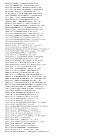 8042882;DIEGO NATANAEL SANTOS;25/12/1994;15;1933º
7774545;DIEGO RIBEIRO DOS SANTOS;23/06/1996;15;1666º
7845474;DIEGO SAMARONE COSTA SILVA;21/02/1996;17;585º
7211122;DIELLISON ANDRE COSTA DUARTE;27/10/1994;18,2;290º
7688129;DIENE CASSIA COSTA PEREIRA;03/06/1995;17;771º
7473269;DIENNE KELY RIBEIRO CARDOSO;26/11/1993;13;2648º
7765612;DIENNY HELLEN MENDES COSTA;15/03/1994;13;2628º
7622271;DIERLY CORREA SAMPAIO;26/08/1995;14,2;2360º
7890760;DIEURILENE GARCIA SILVA;29/05/1994;9;3074º
7596000;DILCIKERLY LEOCADIO AGUIAR;24/11/1995;13;2471º
7695786;DILCILENE RODRIGUES RAMOS;15/12/1994;17;871º
8028564;DILLY SAMIRA ARAUJO DOS SANTOS;26/05/1993;17;1168º
7632690;DILMAYRA DE SOUSA ESPINDOLA;28/04/1996;11;2792º
8036194;DIÓGENES LAÉRCIO COSTA VIEIRA;05/02/1993;17;1189º
7581681;DIOGO FERNANDES MAIA;01/02/1995;15;1915º
7618728;DIOGO HENRIQUE ALMEIDA RAMOS;11/10/1992;17;1231º
7879225;DIOGO MARCELO DOURADO ALVES;09/01/1994;13;2640º
7773675;DIOGO RIBEIRO DOS SANTOS;23/06/1996;17;548º
7932935;DIOGO RODRIGUES DE ANDRADE COSTA;21/12/1993;4;3209º
7727013;DIULY MORAIS DOS SANTOS;24/09/1993;17;1107º
7134690;DJAIR OLIVEIRA MELO;09/11/1994;17;896º
7128502;DJAVAN DA SILVA RODRIGUES;14/11/1993;16,2;1567º
7791572;DOMINGAS ARAUJO LIMA;26/05/1996;17;556º
7873024;DOMINGAS LARISSA HONORATO DE MORAIS;04/08/1992;17;1249º
7960310;DOMINGOS FERNANDO AGUIAR MATA;25/04/1993;18,2;423º
7140308;DOMINGOS ROSA JUNIOR;11/10/1993;17;1096º
7868328;DONOVAN LIMA GOMES;02/06/1995;13;2519º
7198722;DORGIVAL SOARES BARROS JUNIOR;24/05/1995;17;775º
7540147;DOUGLLAS MOREIRA DINIZ;06/07/1991;13;2727º
7749020;DREIELLY VITORIA LIMA RIBEIRO;18/08/1992;17;1242º
7830139;DREYCIANE BATISTA FARIAS;04/12/1995;18,2;101º
7792632;DRIANNY LAILLA MENDES DE ALMEIDA;25/08/1994;7;3167º
7962063;DRIELE DA CRUZ COSTA;23/02/1995;7;3162º
7888521;DRIELE RAQUEL CUNHA MATOS;17/02/1995;17;833º
7473901;DUAN DOS SANTOS GARCEZ;05/02/1995;13;2541º
7699660;DULCILEIA ALVES NORONHA;30/08/1994;17;938º
7943872;DURVAL ANTONIO DA SILVA NETO;16/06/1995;8;3119º
7698469;DURVAL MARQUES NOJOSA DE ARAUJO;03/02/1993;17;1193º
7842693;DYEGO FRANKLIM FERREIRA DA SILVA;03/01/1994;13;2643º
7610110;DYEILE MAYARA LOPES SILVA;23/10/1994;18,2;294º
7658667;DYEYVSON MARCELO FREITAS DE JESUS;04/06/1994;17;982º
7884214;DYHELLE CHRISTINA CAMPOS MENDES;18/10/1995;16,2;1413º
7725646;DYONNATHA CARVALHO FERREIRA;29/06/1996;17;546º
7133427;DYRON DE ASSIS CONCEICAO LADEIRA;17/05/1996;15;1677º
7904812;EDGAR SOARES ALVES;04/10/1995;8,2;3101º
7948497;EDILANE GARCEZ E GARCES;17/06/1992;17;1258º
7724093;EDILENE FRANÇA SANTOS;04/08/1993;18,2;411º
8040516;EDILENE SAMPAIO SANTOS;22/02/1995;18,2;249º
7771603;EDILENE SOBRAL DA SILVA;19/09/1992;13;2708º
7877705;EDILENE SOUSA ALVES;09/08/1992;13;2711º
7719895;EDILSON JOSE MELO MESQUITA JUNIOR;09/05/1993;13;2686º
8045396;EDILSON LIMA SILVA;26/01/1996;18,2;69º
7902841;EDIMILSON DE JESUS COSTA DOS PASSOS;04/06/1995;16,2;1457º
7723654;EDJANE PEREIRA ALMEIDA;01/07/1993;9;3087º
7776031;EDNAILSON PEREIRA LIMA;13/03/1992;17;1282º
7676021;EDSON DIAS DOS SANTOS NETO;11/04/1995;15;1878º
7788130;EDSON DOS SANTOSRODRIGUES;07/06/1996;17;551º
7683134;EDSON MARIO COSTA LEITE BELTRAN;06/10/1993;18,2;399º
7648769;EDSON MOURA;24/06/1994;17;973º
7182547;EDSON REGIO LIMA LEITE;11/10/1992;13;2707º
7881066;EDSON ROGERIO OLIVEIRA SANTOS;23/04/1994;15;2038º
7970254;EDSON SANTOS ROSA;08/10/1992;15;2224º
7749843;EDSON SOUSA GOMES;02/03/1995;18,2;246º
7844419;EDUARDO COSTA DE LIMA;24/07/1995;13;2507º
7425173;EDUARDO DA SILVA LIMA;25/05/1994;16,2;1544º
7725762;EDUARDO FLEIPE DE SOUSA MARIANO SALES;17/09/1994;17;926º

 