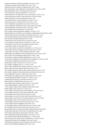 7624469;ELYSSEGILA SANTOS CARNEIRO;11/04/1995;13;2530º
7929940;ELZA MARIA SANTOS PIRES;17/06/1995;17;760º
7902960;ELZIANE OLIVEIRA DE ALMEIDA;20/01/1995;15;1920º
8047540;EMANOEL JOSE SAMPAIO DO NASCIMENTO;14/10/1995;11;2842º
7848288;EMANOELY SILVA OLIVEIRA;08/02/1996;18,2;64º
7559176;EMANUEL FREITAS JARDIM;06/11/1995;17;673º
7816007;EMANUEL LEANDRO SILVA LULA SANTOS;26/11/1992;17;1218º
7915922;EMANUELE DA SILVA DOS SANTOS;18/10/1993;14,2;2405º
7904032;EMANUELL NUNES LOPES;06/08/1995;8,2;3103º
7747610;EMANUELLE COELHO LISBOA;24/10/1993;17,8;517º
7159444;EMANUELLE STEFANE SILVA;01/02/1995;15;1914º
7913767;EMERSON CESAR BESSA SILVA;28/07/1992;15;2241º
7546012;EMERSON HERMAM DA SILVA VIANA;06/03/1993;9;3089º
7679468;EMERSON JULIO SOUSA SILVA;14/05/1992;17;1266º
7202165;EMILIO SOUSA BATISTA;01/12/1994;9;3063º
7981573;EMILY DOS ANJOS ROCHA FREIRE;21/10/1995;15;1772º
7668244;EMMYLLIE TAMYRES CANTANHEDE CUTRIM PERCILIO;25/09/1994;13;2584º
7598853;ENEZIANE RAYANE GOMES MACHADO;07/08/1993;17;1124º
7615788;ENIO FRANCISCO DE OLIVEIRA JUNIOR;12/05/1996;8;3108º
7903744;ENIO OLIVEIRA DINIZ;09/09/1994;15;1982º
7710509;EPHA ELLEN NUNES SILVA;13/04/1995;16,2;1470º
7772619;ERANILCE DOS SANTOS E SANTOS;27/11/1995;17;651º
7753098;ERCULE DE SOUSA CARVALHO;01/04/1995;18,2;237º
7150389;ERIC GOMES ALVES;05/09/1992;15;2231º
7817421;ERICA BIANCA CONCEICÃO LINDOSO;19/11/1995;18,2;111º
7926842;ERICA DALILA PEREIRA DE SOUSA;25/06/1993;16,2;1587º
7110685;ERICA DAYANA CASTRO SARGES;28/04/1994;17;1000º
7890636;ERICA DO ESPIRITO SANTO DOS REIS SOUSA;31/03/1994;17;1016º
7887532;ERICA DO NASCIMENTO FREITAS;08/12/1994;15;1939º
7889390;ERICA FABIANA BARROS RIBEIRO;06/11/1995;18,2;126º
7651847;ERICA FERNANDA NASCIMENTO DE ANDRADE;27/11/1994;16,2;1505º
7732995;ERICA FERREIRA ARAUJO;20/03/1992;15;2256º
8024006;ERICA GEISE NUNES SILVA;11/06/1991;16,2;1624º
7841799;ERICA MOREIRA SILVA;17/11/1995;11;2830º
7908277;ERICA MOREIRA SILVA DOS SANTOS;15/12/1995;17;632º
8025621;ERICA RAYANE GARCIA MELO;01/04/1994;17;1015º
7941344;ERICA REGINA MARCIEL DOS ANJOS ASSAD;14/05/1995;17;783º
8023198;ERICA ROBERTA MONTEIRO DOS SANTOS;06/06/1995;18,2;212º
7736879;ERICKSON DA SILVA FARIAS;18/01/1995;17;846º
7887490;ERICLES GABRIEL SOUSA GUSMAO;08/08/1995;14,2;2363º
7145450;ERICRIS MEDEIROS SANTOS;01/11/1994;12,2;2759º
7910984;ERIELMA MACIEL PALHANO;14/08/1995;18,2;179º
8003426;ERIJAN CUTRIM PINTO;25/08/1993;2;3216º
7799634;ERIK JOSEF MARÇAL ASSUNÇÃO;03/11/1994;17;901º
7550932;ERIK PEREIRA CAMPELO;25/03/1994;17;1019º
7718927;ERIKA CARINE SOUZA MORENO;30/08/1994;13;2592º
8038891;ERIKA COSTA SOUSA;26/12/1995;17;617º
7163971;ERIKA DANDARA DOS SANTOS PEREIRA;27/04/1994;13;2621º
7972765;ERIKA DE KACIA ALVES SOUSA;04/03/1995;17;826º
7933829;ERIKA DOS SANTOS SILVA;22/04/1997;13;2428º
7486348;ERIKA JULLYANNY COSTA SANTOS;03/09/1995;16,2;1427º
7942225;ERIKA LARYSSA GALVAO MAGALHAES;05/12/1995;14,2;2342º
7695628;ERIKA NOELY SENA SANTOS;30/01/1995;15;1916º
7759406;ERIKA PATRICIA CHAVES SILVA;08/09/1991;17;1321º
7743212;ERIKA POVOAS FERREIRA;25/04/1996;17;564º
7971268;ERIKA RAISSA ALMEIDA DE SOUSA;28/12/1994;13;2554º
7832510;ERIKA RAYANE SILVA DE SOUSA;24/02/1993;18,2;437º
8016449;ERISVANIA LES CEMAGO SOARES CIPRIANO;03/03/1994;15;2059º
7819401;ERIVALDO DANTAS DE SOUZA JUNIOR;30/04/1995;11;2865º
7848724;ERIVALDO RABELO MACHADO;12/04/1994;17;1008º
7825528;ERLISSON GOURLART MARTINS;17/05/1992;16,2;1610º
7657184;ERYK PATRIC BRANDÃO MENDES;11/11/1994;18,2;284º
7908185;ESTEFÂNEA MARIA LOIOLA MENDONÇA;27/12/1993;18,2;376º
7428840;ESTER GONÇALVES RIBEIRO;12/04/1996;10,2;2973º
7548560;ESTER MONTELO DO NASCIMENTO;19/07/1995;18,2;190º
7903652;ESTER RIBEIRO BARBOSA;30/05/1992;15;2247º

 