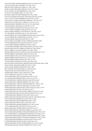 7784172;EUGENIO ANTONIO MARINHO VALE;21/01/1996;15;1713º
7210730;EULAPAULASILVASOARES;11/03/1995;17;818º
8007079;EULINA VIEIRA DO CARMO;16/11/1995;17;662º
7970061;EULINE FERNANDES MORAES;13/07/1993;15;2148º
8011871;EUNICE AGUIAR VIRGILIO;09/01/1996;11;2814º
7536783;EVA SANTOSDE ASSIS;11/01/1995;17;854º
8031068;EVANILDA FEITOSA PEREIRA;05/02/1992;15;2263º
7674516;EVANIR DOS SANTOS DE CARVALHO;19/09/1992;15;2229º
7504177;EVELYN FEITOSA RODRIGUES;07/05/1993;14,2;2410º
7636510;EVELYN KAREN MONTEIRO FERREIRA;11/10/1995;7;3151º
7706499;EVELYN MARIA SILVA VIEIRA;03/11/1991;16,2;1619º
7803808;EZEQUIEL MENDONÇA DE PAIVA;31/03/1996;18,2;46º
7748120;EZEQUIEL MUNIZ SILVA;22/09/1995;15;1792º
7735265;FABENICE RAPOSO DE SOUSA;09/01/1993;17;1203º
7195917;FABIANA BARBOSA LIMA;30/09/1995;16,2;1416º
8019942;FABIANA PRISCILLA SANTOS SILVA;21/04/1994;11;2915º
7771708;FABIANA SANTOS DA SILVA;13/01/1994;18,2;367º
8032386;FABIANE DE CASSIA RODRIGUES BAETA;06/03/1993;15;2188º
7751351;FABIANE DE OLIVEIRA MELO;13/09/1991;17;1319º
7905560;FABIANE NERIS ROSA;04/08/1995;14,2;2366º
7653335;FABIO ALEXANDRE DA SILVA SERRA;26/04/1994;13;2622º
7735530;FABIO BRUNO SILVA MATOS;15/08/1991;17,8;526º
7141650;FABIO FERREIRA CORREIA;07/08/1995;13;2501º
7572708;FABIO HENRIQUE PRATA DOS SANTOS;15/07/1995;13;2509º
8001696;FABIO SANTANA CORREIA JUNIOR;14/07/1996;9,2;3007º
7812931;FABRICIA CARVALHO SERRA;31/03/1994;13;2626º
7840248;FABRICIA DE JESUS GONÇALVES FRANÇA;08/09/1993;17;1112º
7996399;FABRICIA FERNANDES LOPES;28/07/1994;17;949º
7705049;FABRICIA SILVA DA CONCEIÇAO;04/03/1996;18,2;54º
7988609;FABRICIO COLINS ARAUJO;11/11/1995;17;668º
8008398;FABRÍCIO DINIZ SANTOS;18/03/1995;12,2;2753º
7772435;FABYANA DE DEUS DE JESUS;12/06/1994;17;978º
8021396;FATIMA CRISTIANNINA ANDRADE DOS SANTOS;24/01/1994;17;1046º
7706275;FELIPE ASSUNÇÃO SODRÉ;22/03/1993;11;2944º
7997691;FELIPE BARROS SANTOS;05/01/1995;17;860º
8031758;FELIPE SANTOS OLIVEIRA;21/10/1993;18,2;395º
7585863;FELIPE SILVA PINTO;26/08/1995;16,2;1429º
7446994;FELIPE VIEIRA DA SILVA;09/04/1995;11;2868º
7479321;FERNANDA ARAUJO;15/12/1993;17;1066º
7759334;FERNANDA ARAUJO SANTOS;01/05/1993;15;2176º
7137166;FERNANDA BORGES PINHO;11/06/1995;12,2;2746º
7751094;FERNANDA CAMPOS NOGUEIRA;26/08/1992;18,2;454º
7486636;FERNANDA CARDOSO BARROS;19/03/1992;17;1280º
7908102;FERNANDA CAROLINA MENDES SERRA;03/11/1995;15;1762º
7866947;FERNANDA CARVALHO BELFORT;15/10/1991;15;2287º
7958898;FERNANDA CRISTINA CRUZ GONÇALVES;28/11/1991;17;1307º
7828824;FERNANDA CRUVEL;22/04/1995;16,2;1467º
7874086;FERNANDA DE JESUS SANTOS CORREA;25/06/1993;17;1148º
7729223;FERNANDA DOS SANTOS CONCEICAO;03/08/1995;15;1812º
7190039;FERNANDA GOMES DA COSTA;28/07/1993;18,2;412º
7490057;FERNANDA KEYSSE SANTOS DE ARAUJO;12/04/1996;16,2;1372º
7914352;FERNANDA PEREIRA SILVA;05/03/1996;15;1694º
7190485;FERNANDA PINTO BARROS;04/04/1994;17;1013º
7902525;FERNANDA PINTO COSTA;14/03/1994;17;1030º
7795883;FERNANDA QUEIROZ MOREIRA;20/12/1995;13;2464º
7719211;FERNANDA SILVA SANTOS;12/02/1993;15;2190º
8004392;FERNANDA TEIXEIRA SOUSA;24/08/1993;16,2;1577º
7658091;FERNANDO DE JESUS ROSA PEREIRA;16/10/1986;11;2971º
7893533;FERNANDO HENRIQUE NOGUEIRA PEREIRA;02/01/1996;17;607º
7775722;FERNANDO LUCAS RODRIGUES MARTINS;14/05/1996;15;1678º
7860729;FERNANDO MANOEL MORAIS FERNANDES;06/08/1994;15;2001º
7768626;FERNANDO MATHEUS OLIVEIRA MENDES;03/01/1995;14,2;2387º
7992835;FERNANDO RODRIGUES DE SOUZA;08/07/1995;18,2;195º
7779600;FERNANDO SANTOS DA SILVA;24/08/1995;8;3118º
7604356;FERNANDO VICTOR CASTRO PEREIRA;30/12/1992;17,8;520º
7857040;FIAMA RAFAELA MATOS FERREIRA;28/12/1992;15;2199º

 